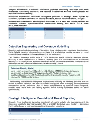 Integrating Threat Intelligence into SABSA Security Architecture for ...