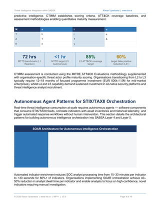 Integrating Threat Intelligence into SABSA Security Architecture for ...