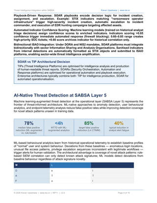 Integrating Threat Intelligence into SABSA Security Architecture for ...