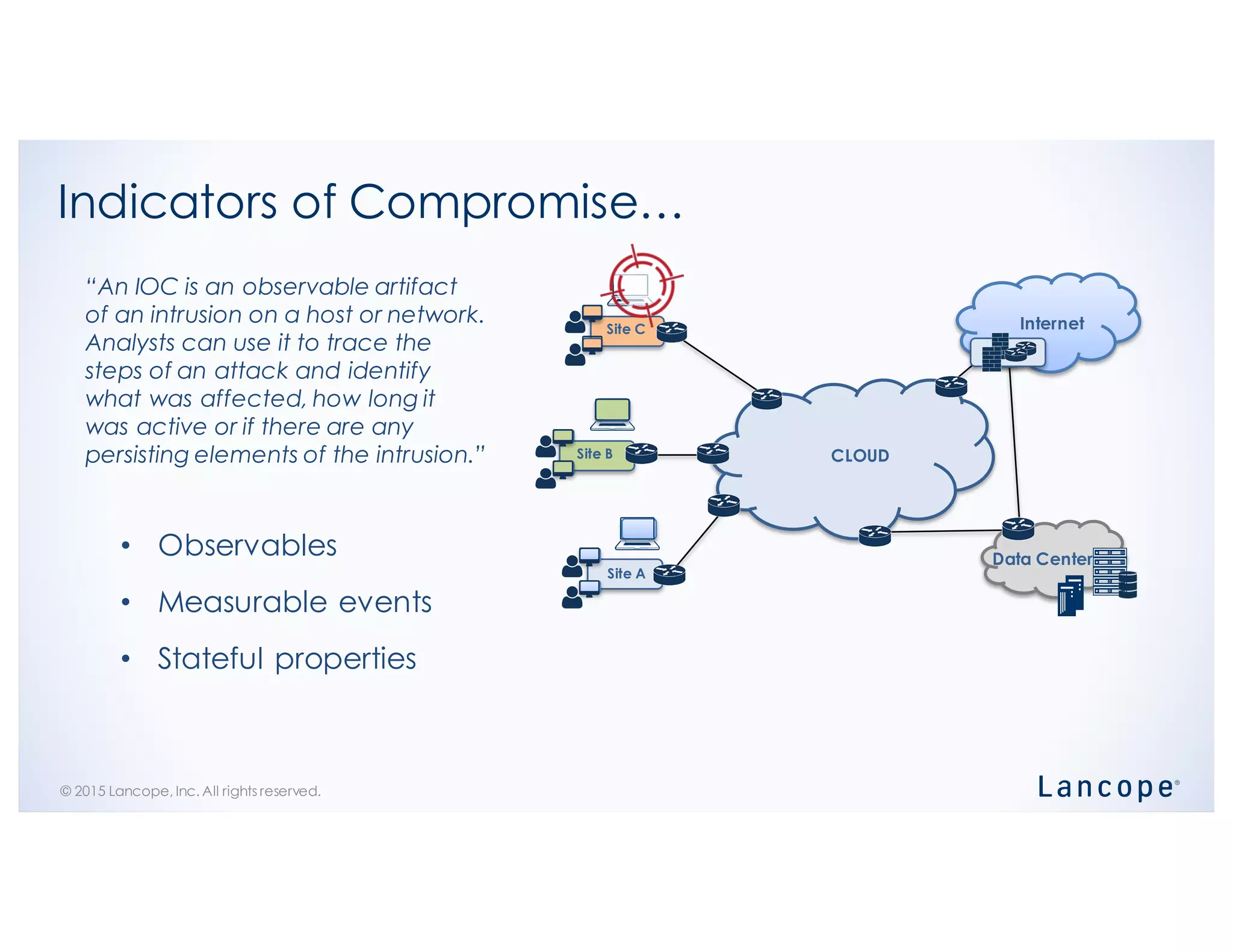 © 2015 Lancope, Inc. All rights reserved.
Indicators of Compromise…
Site C
CLOUD
Internet
Data Center
Site B
Site A
• Observables
• Measurable events
• Stateful properties
“An IOC is an observable artifact
of an intrusion on a host or network.
Analysts can use it to trace the
steps of an attack and identify
what was affected, how long it
was active or if there are any
persisting elements of the intrusion.”
 