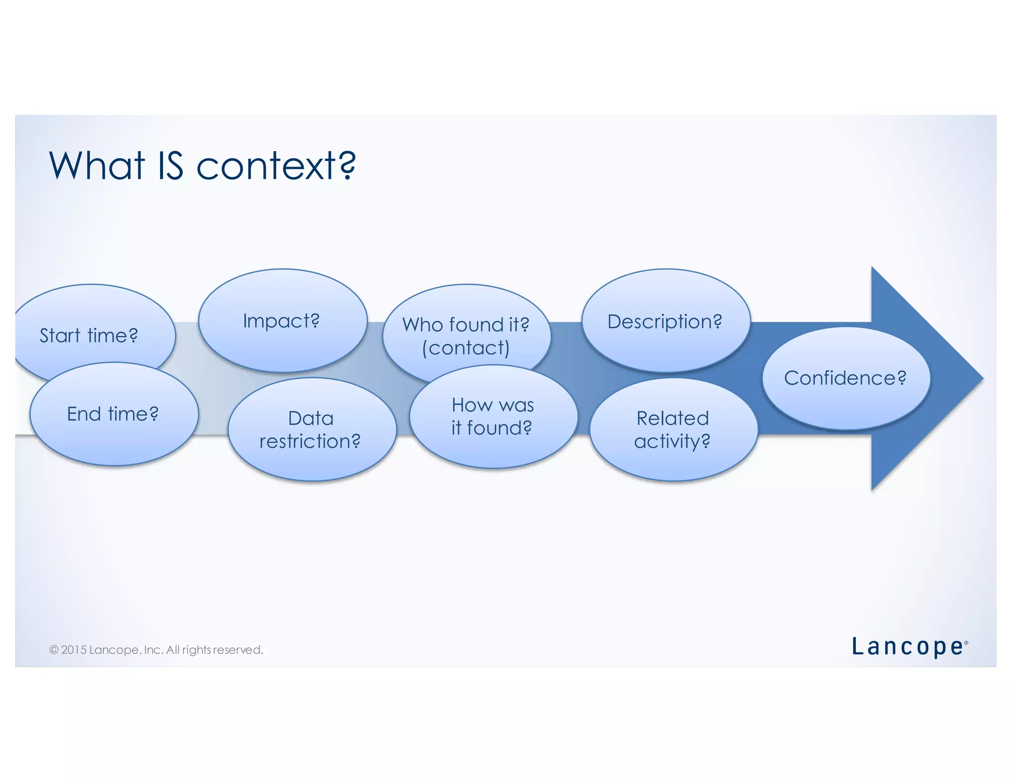 © 2015 Lancope, Inc. All rights reserved.
What IS context?
Start time?
End time?
Impact?
Data
restriction?
Who found it?
(contact)
How was
it found?
Related
activity?
Description?
Confidence?
 