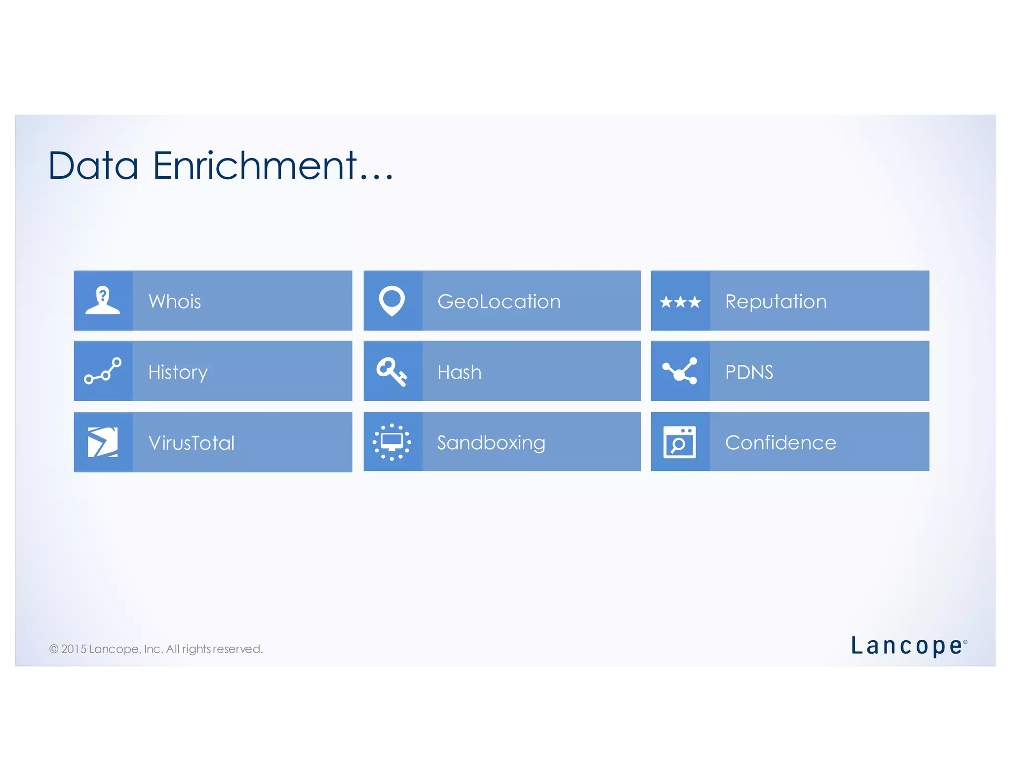 © 2015 Lancope, Inc. All rights reserved.
Data Enrichment…
Whois GeoLocation Reputation
History Hash PDNS
VirusTotal Sandboxing Confidence
 