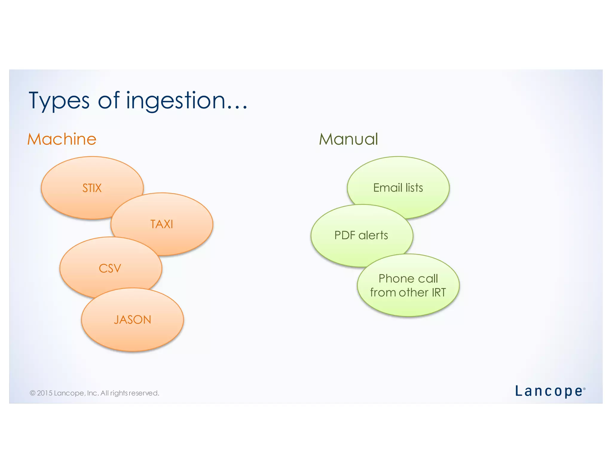 © 2015 Lancope, Inc. All rights reserved.
Types of ingestion…
STIX Email lists
Machine Manual
TAXI
PDF alerts
Phone call
from other IRT
CSV
JASON
 