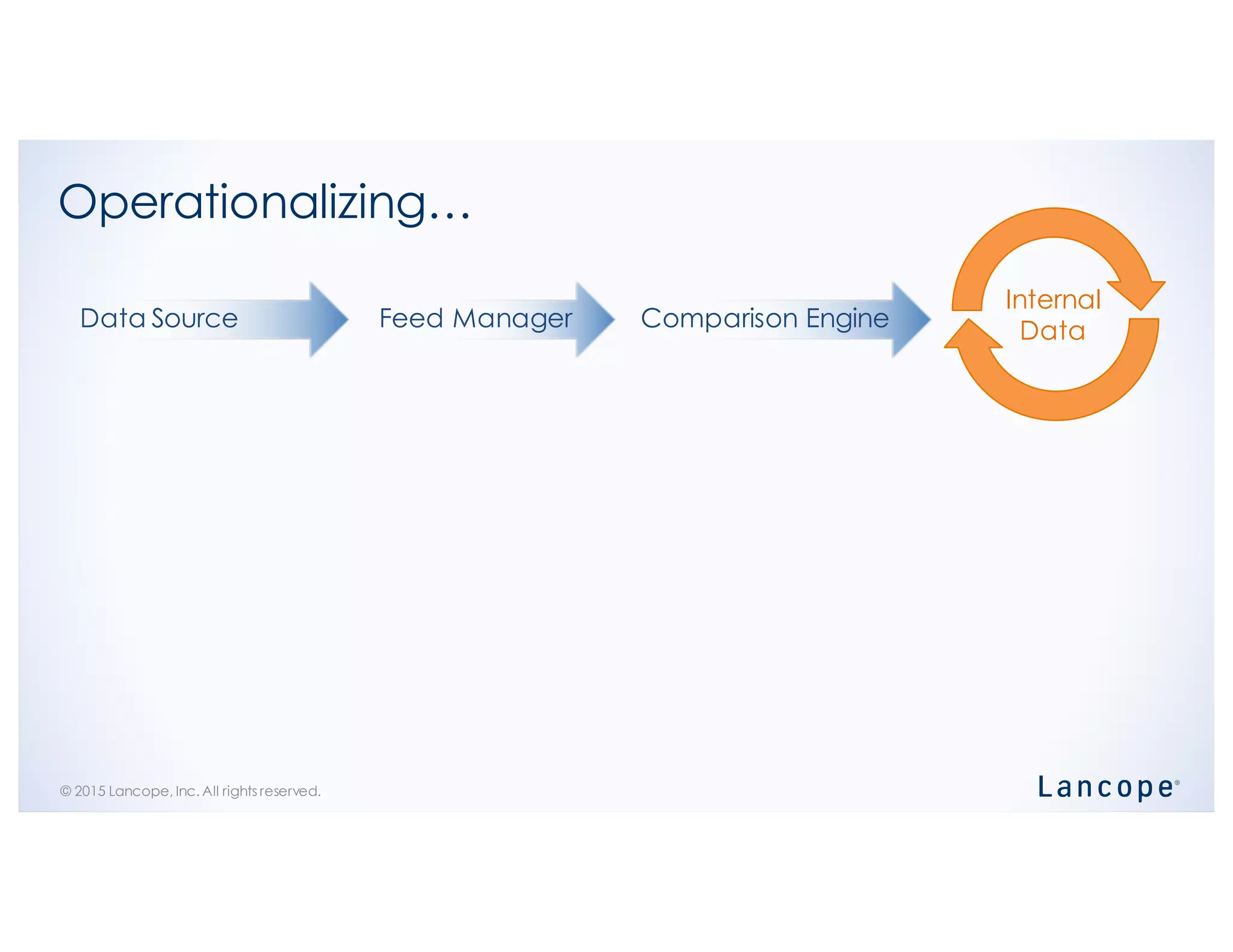 © 2015 Lancope, Inc. All rights reserved.
Operationalizing…
Data Source Feed Manager Comparison Engine
Internal
Data
 
