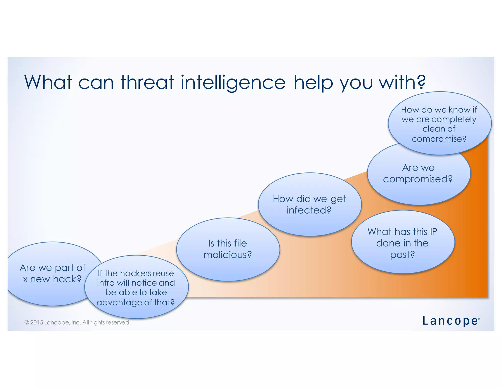 © 2015 Lancope, Inc. All rights reserved.
What can threat intelligence help you with?
Are we part of
x new hack?
If the hackers reuse
infra will notice and
be able to take
advantage of that?
Is this file
malicious?
What has this IP
done in the
past?
How did we get
infected?
Are we
compromised?
How do we know if
we are completely
clean of
compromise?
 