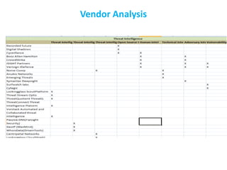 Vendor Analysis
 
