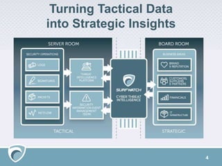 4
Turning Tactical Data
into Strategic Insights
 