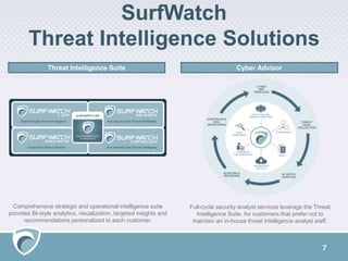7
SurfWatch
Threat Intelligence Solutions
Threat Intelligence Suite Cyber Advisor
Comprehensive strategic and operational intelligence suite
provides BI-style analytics, visualization, targeted insights and
recommendations personalized to each customer.
Full-cycle security analyst services leverage the Threat
Intelligence Suite, for customers that prefer not to
maintain an in-house threat intelligence analyst staff.
 