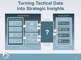 4
Turning Tactical Data
into Strategic Insights
 