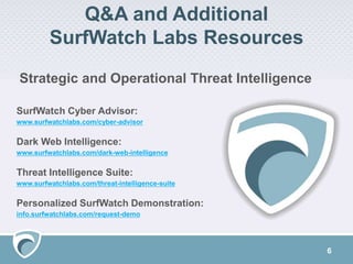 Q&A and Additional
SurfWatch Labs Resources
6
SurfWatch Cyber Advisor:
www.surfwatchlabs.com/cyber-advisor
Dark Web Intelligence:
www.surfwatchlabs.com/dark-web-intelligence
Threat Intelligence Suite:
www.surfwatchlabs.com/threat-intelligence-suite
Personalized SurfWatch Demonstration:
info.surfwatchlabs.com/request-demo
Strategic and Operational Threat Intelligence