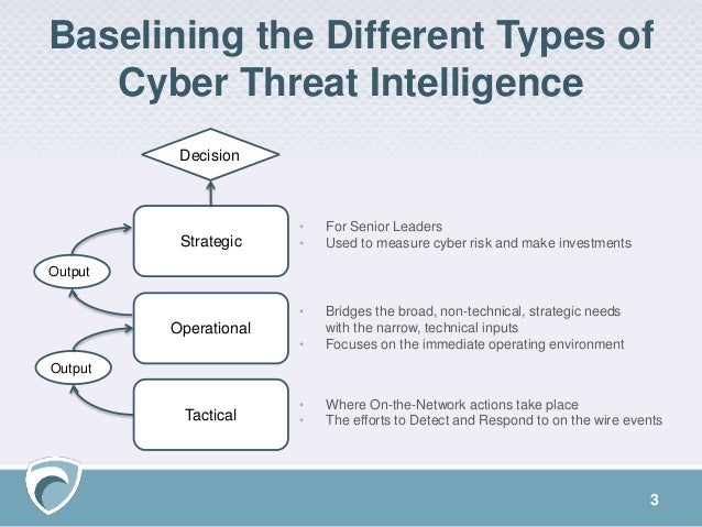different types of intelligence Intelligence is broken down into nine different types, also called the nine domains of intelligence this categorization of intelligence was first theorized. different types of intelligence Intelligence is broken down into nine different types, also called the nine domains of intelligence this categorization of intelligence was first theorized.