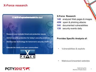X-Force research


                                                                X-Force Research
           IBMThe miss...