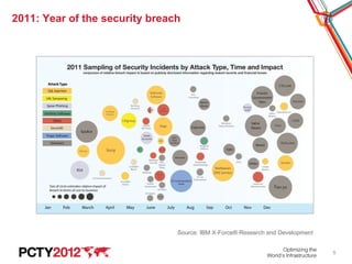 2011: Year of the security breach




                                    5
 