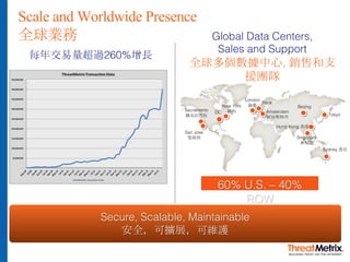Scale and Worldwide Presence
全球業務
Sacramento
薩克拉門托
New York
紐約
San Jose
聖荷西
Sydney 悉尼
Amsterdam
阿姆斯特丹
Hong Kong 香港
每年交易量超過260%增長
Global Data Centers,
Sales and Support
全球多個數據中心, 銷售和支
援團隊
60% U.S. – 40%
ROW
Secure, Scalable, Maintainable
安全，可擴展，可維護
Singapore
新加坡
London
倫敦 Beijing
Tokyo
DC
Paris
 