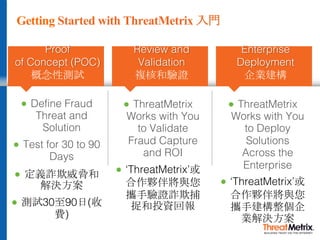 Getting Started with ThreatMetrix 入門
Proof
of Concept (POC)
概念性測試
● Define Fraud
Threat and
Solution
● Test for 30 to 90
Days
● 定義詐欺威脅和
解決方案
● 測試30至90日(收
費)
Enterprise
Deployment
企業建構
● ThreatMetrix
Works with You
to Deploy
Solutions
Across the
Enterprise
● ‘ThreatMetrix’或
合作夥伴將與您
攜手建構整個企
業解決方案
Review and
Validation
複核和驗證
● ThreatMetrix
Works with You
to Validate
Fraud Capture
and ROI
● ‘ThreatMetrix’或
合作夥伴將與您
攜手驗證詐欺捕
捉和投資回報
 