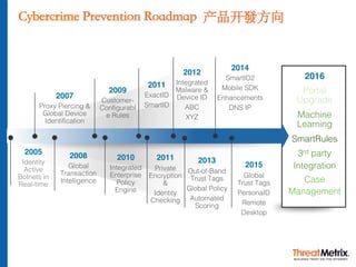 Cybercrime Prevention Roadmap 产品开發⽅向
2013
Out-of-Band
Trust Tags
Global Policy
Automated
Scoring
2005
Identity
Active
Botnets in
Real-time
2008
Global
Transaction
Intelligence
2010
Integrated
Enterprise
Policy
Engine
2011
Private
Encryption
&
Identity
Checking
2007
Proxy Piercing &
Global Device
Identification
2009
Customer-
Configurabl
e Rules
2011
ExactID
SmartID
2012
Integrated
Malware &
Device ID
ABC
XYZ
2016
Portal
Upgrade
Machine
Learning
SmartRules
3rd party
Integration
Case
Management
2014
SmartID2
Mobile SDK
Enhancements
DNS IP
2015
Global
Trust Tags
PersonaID
Remote
Desktop
 