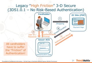 ThreatMetrix for 3d-secure | PDF