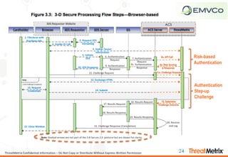 ThreatMetrix for 3d-secure | PDF