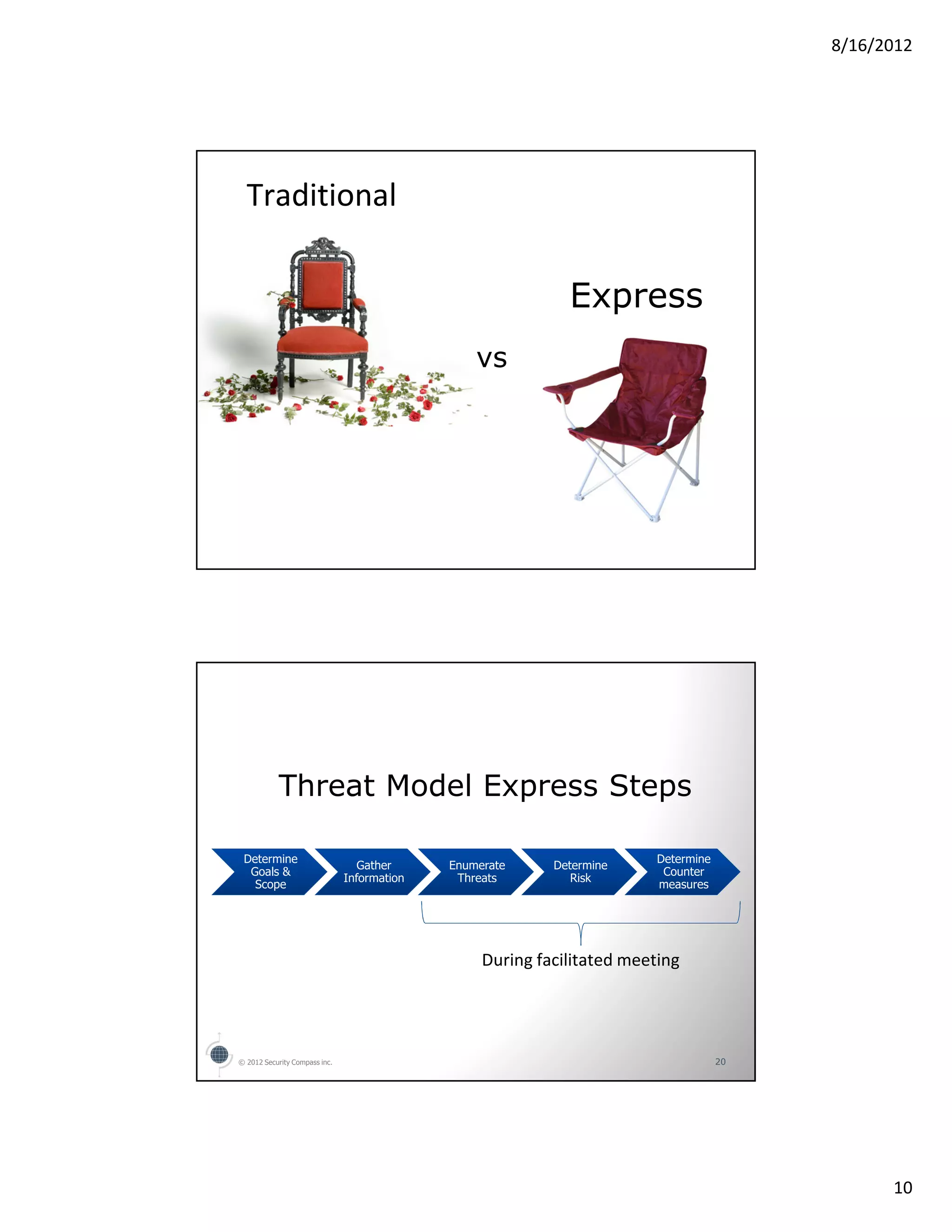 8/16/2012




  Traditional

                                                             Express
                                                 vs




           Threat Model Express Steps

 Determine                                                               Determine
                                  Gather     Enumerate     Determine
  Goals &                                                                 Counter
                               Information    Threats         Risk
   Scope                                                                 measures




                                                  During facilitated meeting




© 2012 Security Compass inc.                                                         20




                                                                                                10
 