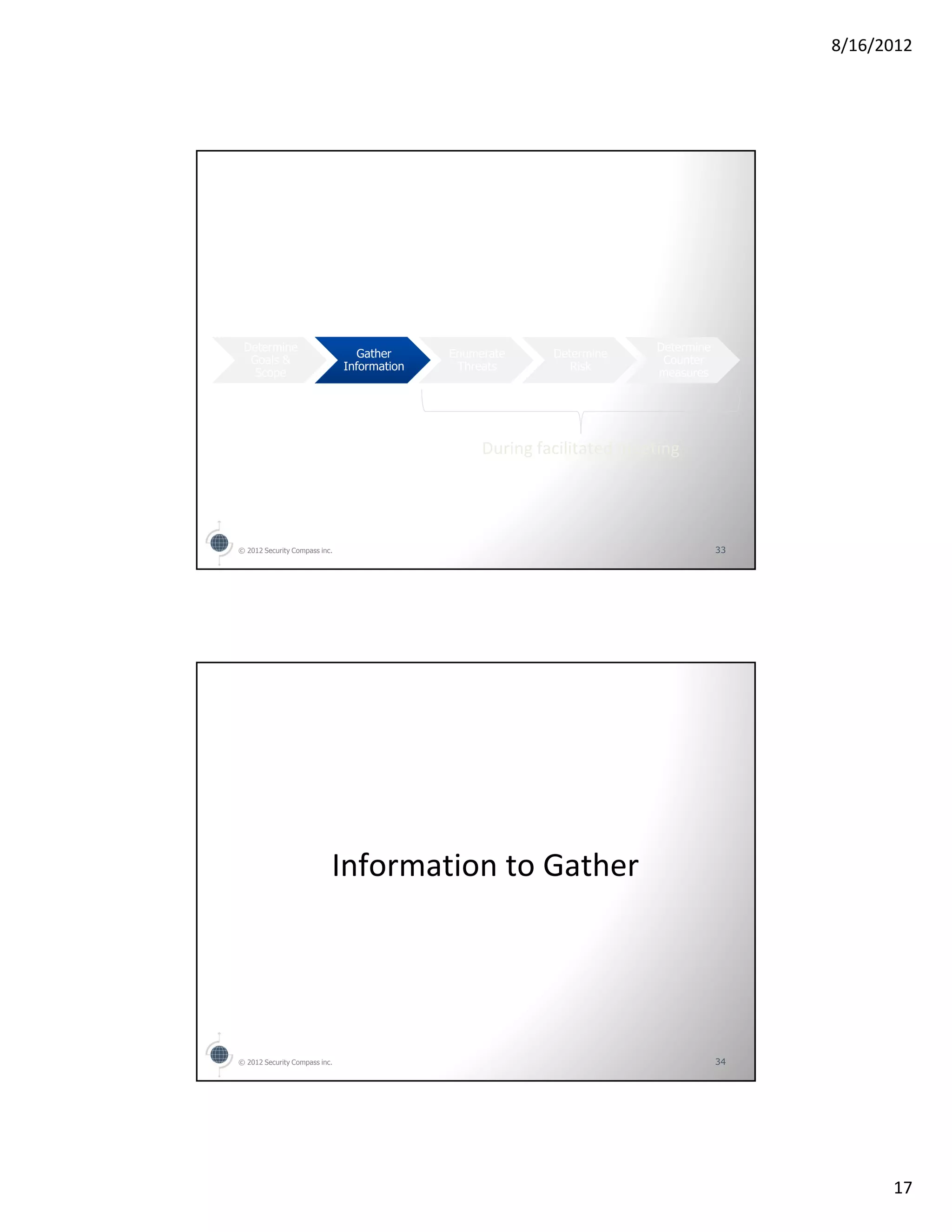 8/16/2012




 Determine                                                               Determine
                                  Gather     Enumerate     Determine
  Goals &                                                                 Counter
                               Information    Threats         Risk
   Scope                                                                 measures




                                                  During facilitated meeting




© 2012 Security Compass inc.                                                         33




                           Information to Gather




© 2012 Security Compass inc.                                                         34




                                                                                                17
 