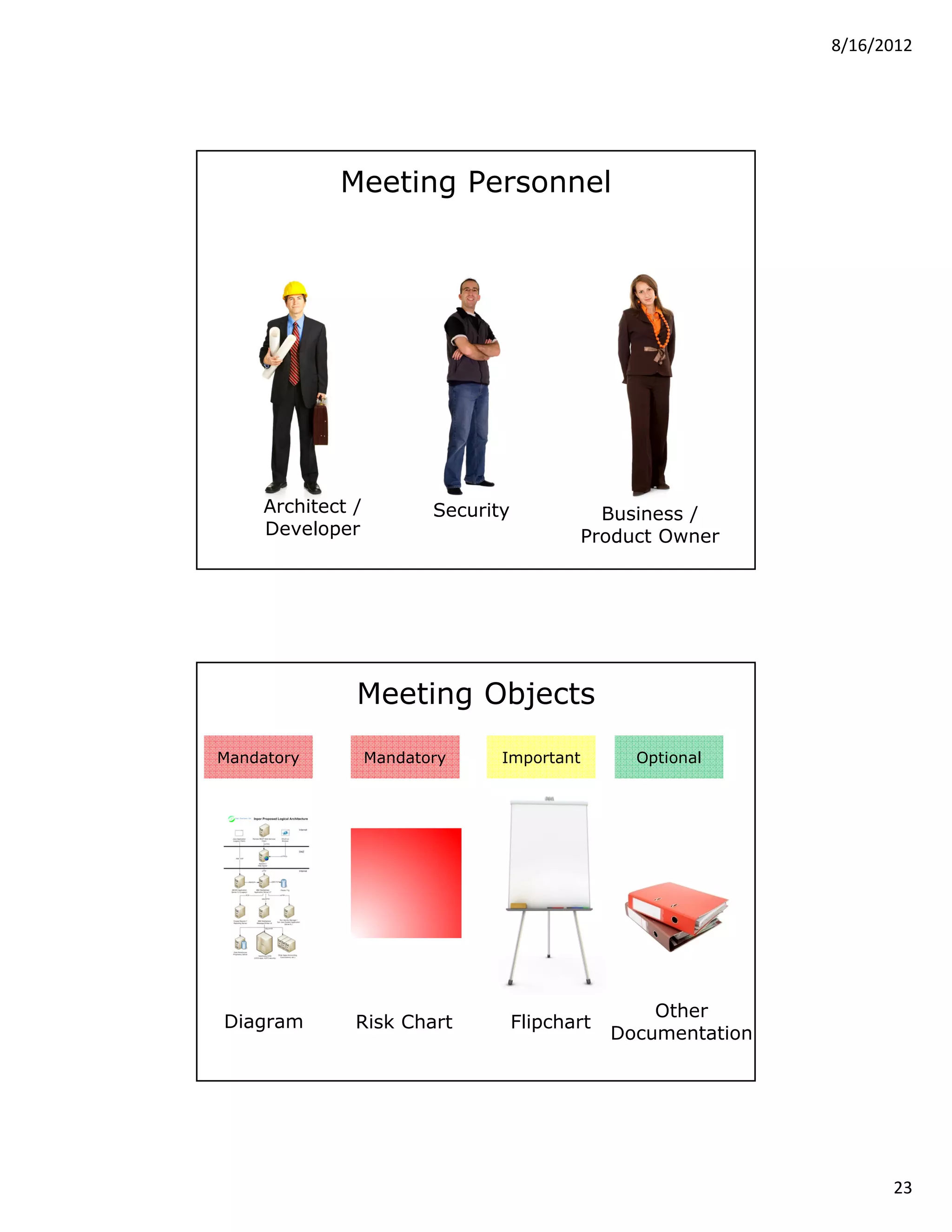 8/16/2012




             Meeting Personnel




     Architect /          Security             Business /
     Developer                               Product Owner




               Meeting Objects

Mandatory          Mandatory     Important         Optional




                                                     Other
Diagram        Risk Chart            Flipchart
                                                 Documentation




                                                                       23
 