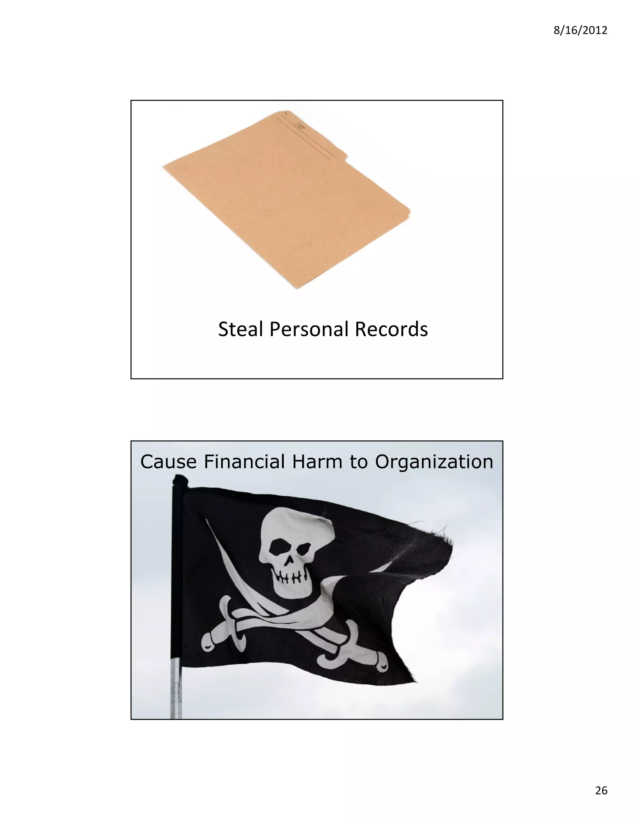 8/16/2012




                           Steal Personal Records




Cause Financial Harm to Organization




 © 2012 Security Compass inc.                       52




                                                               26
 