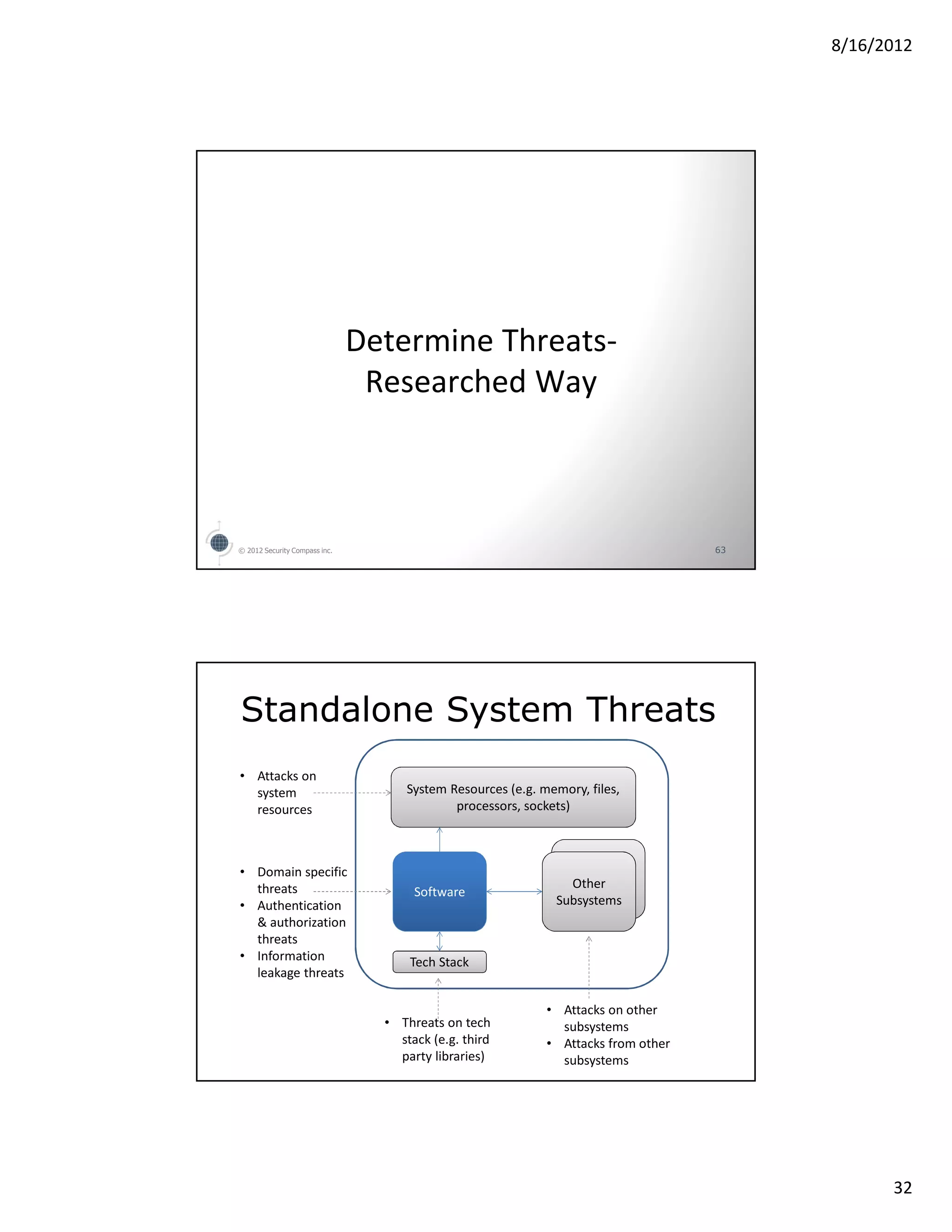 8/16/2012




                               Determine Threats-
                                Researched Way



© 2012 Security Compass inc.                                                       63




Standalone System Threats
• Attacks on
  system                            System Resources (e.g. memory, files,
  resources                                 processors, sockets)



• Domain specific
  threats                                                      Other
                                      Software
• Authentication                                             Subsystems
  & authorization
  threats
• Information                        Tech Stack
  leakage threats

                                                            • Attacks on other
                                 • Threats on tech            subsystems
                                   stack (e.g. third        • Attacks from other
                                   party libraries)           subsystems




                                                                                              32
 