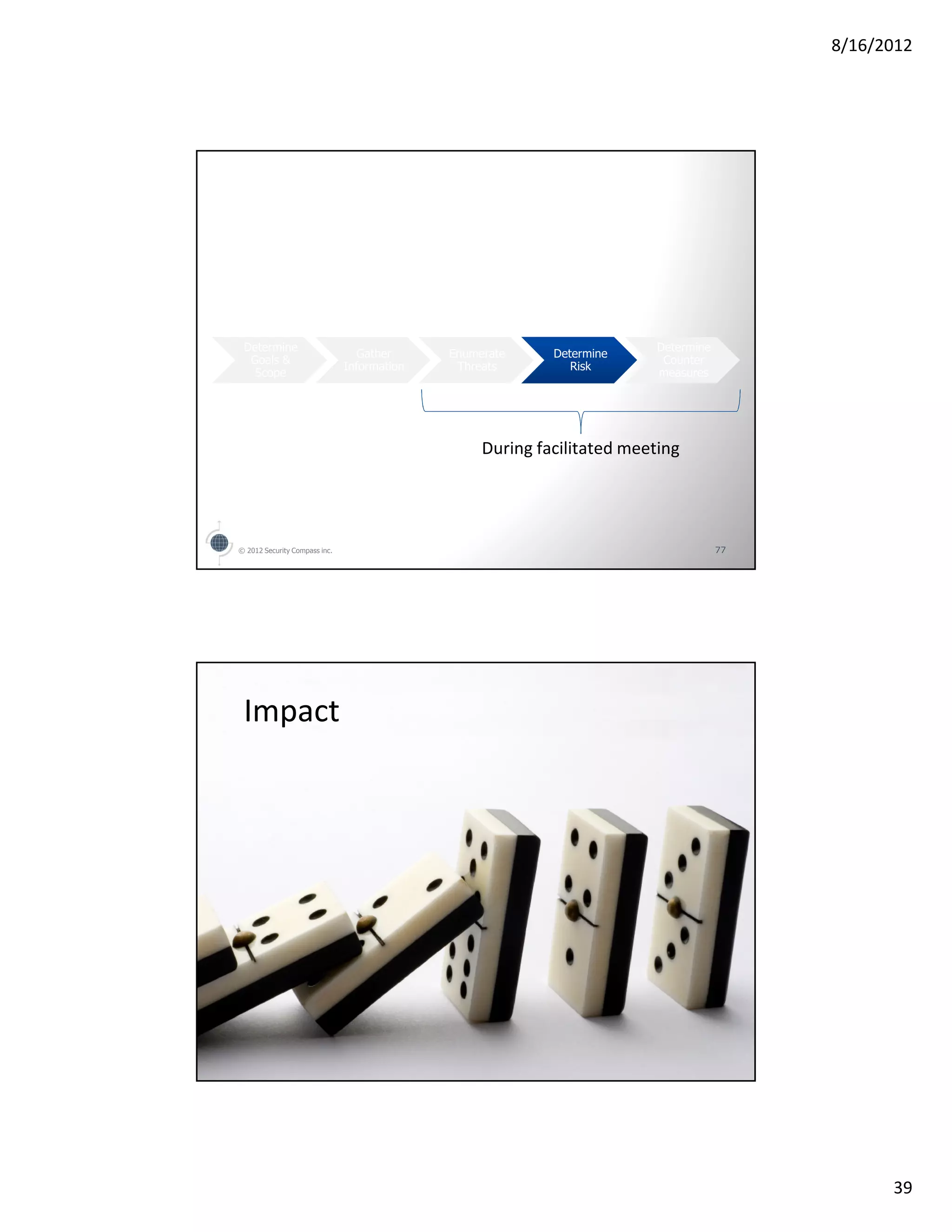 8/16/2012




 Determine                                                               Determine
                                  Gather     Enumerate     Determine
  Goals &                                                                 Counter
                               Information    Threats         Risk
   Scope                                                                 measures




                                                  During facilitated meeting




© 2012 Security Compass inc.                                                         77




 Impact




© 2012 Security Compass inc.                                                         78




                                                                                                39
 