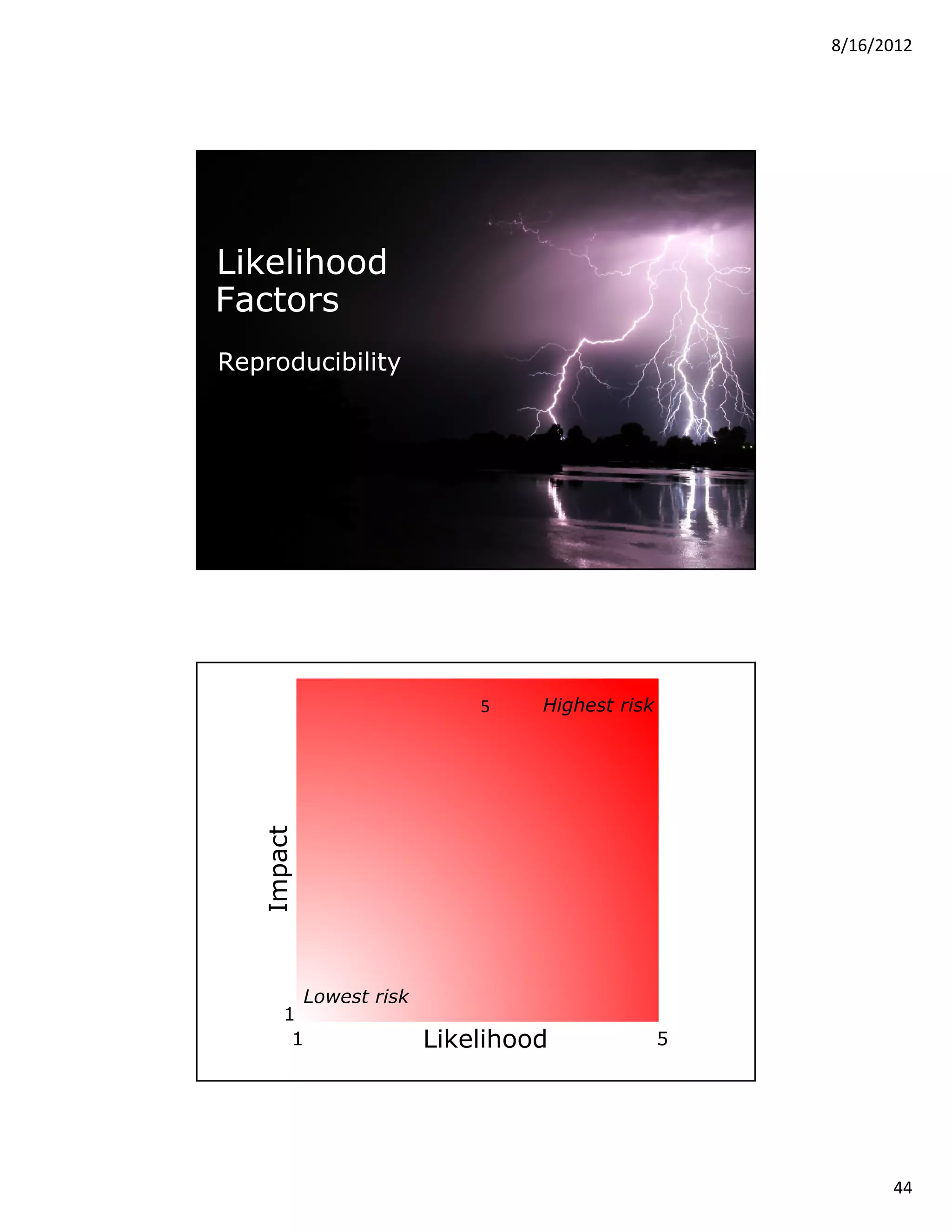 8/16/2012




Likelihood
Factors
Reproducibility




 © 2012 Security Compass inc.                               87




                                    5    Highest risk
         Impact




                Lowest risk
              1
               1                Likelihood              5




                                                                       44
 