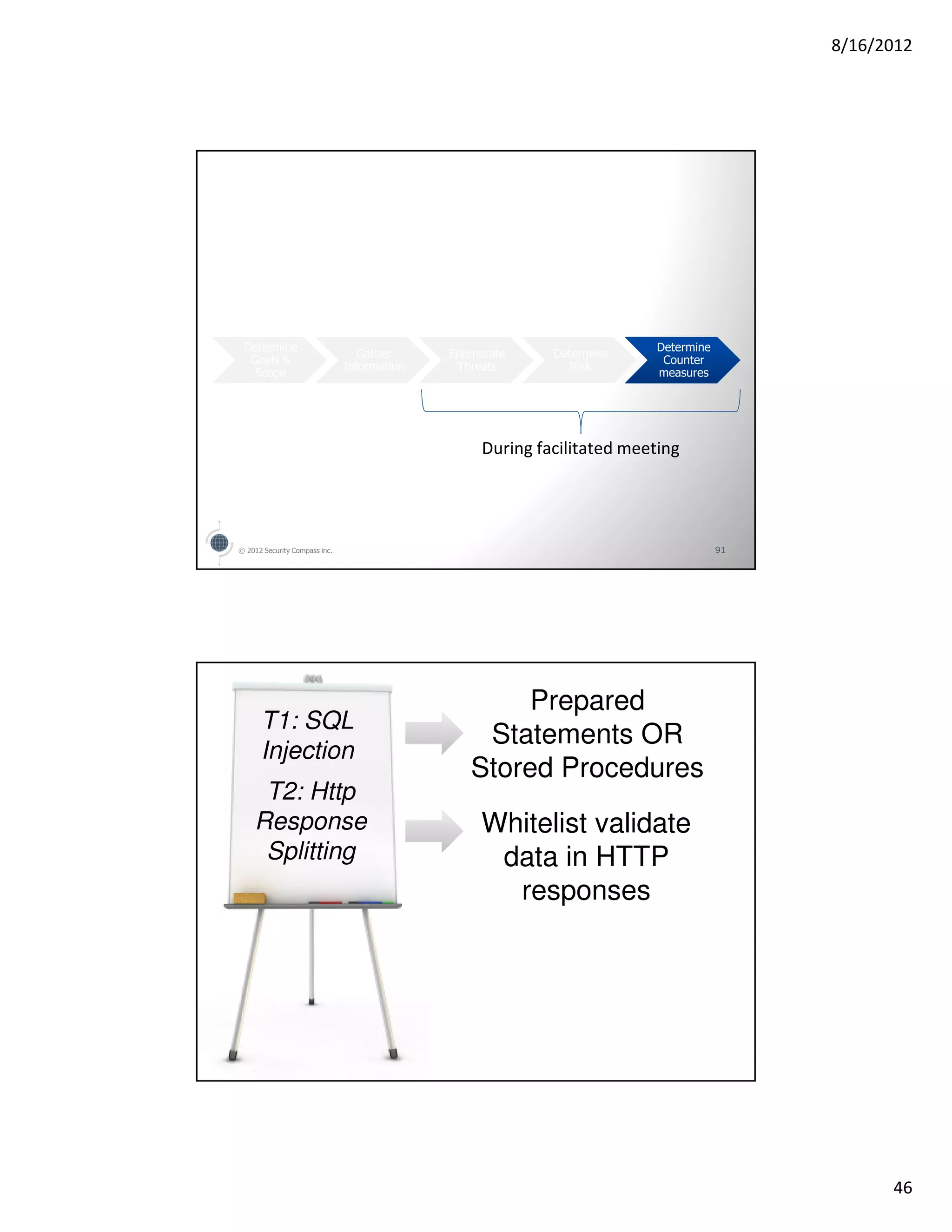 8/16/2012




 Determine                                                               Determine
                                  Gather     Enumerate     Determine
  Goals &                                                                 Counter
                               Information    Threats         Risk
   Scope                                                                 measures




                                                  During facilitated meeting




© 2012 Security Compass inc.                                                         91




                                                     Prepared
      T1: SQL
                                                 Statements OR
      Injection
                                                Stored Procedures
     T2: Http
    Response                                      Whitelist validate
     Splitting                                     data in HTTP
                                                    responses




                                                                                                46
 