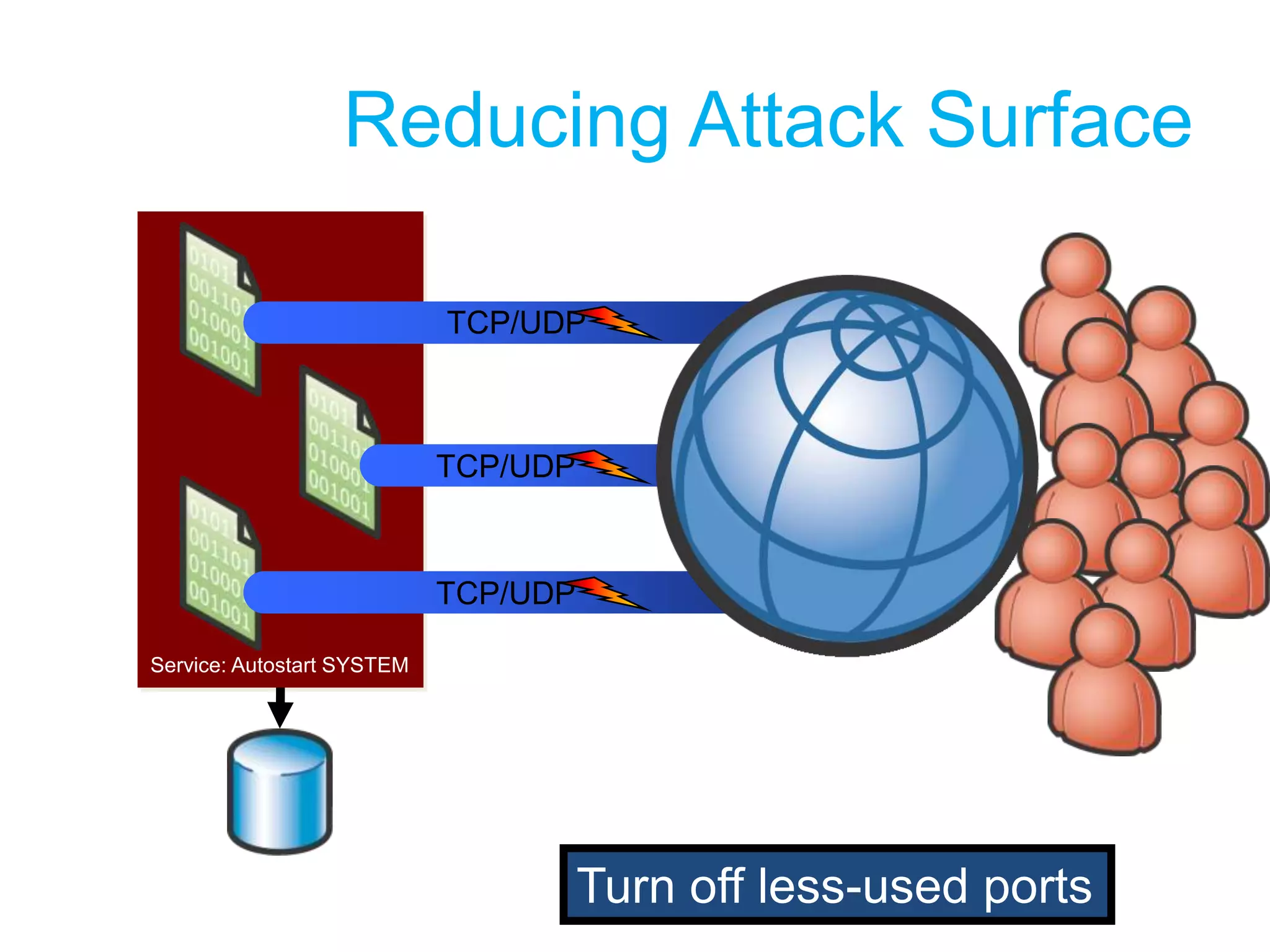Attack SurfaceThe “Attack Surface” is the sum of the ways in which an attacker can get at you	Smaller Attack Surface is betterHint: No way to know… what’s on the other side?