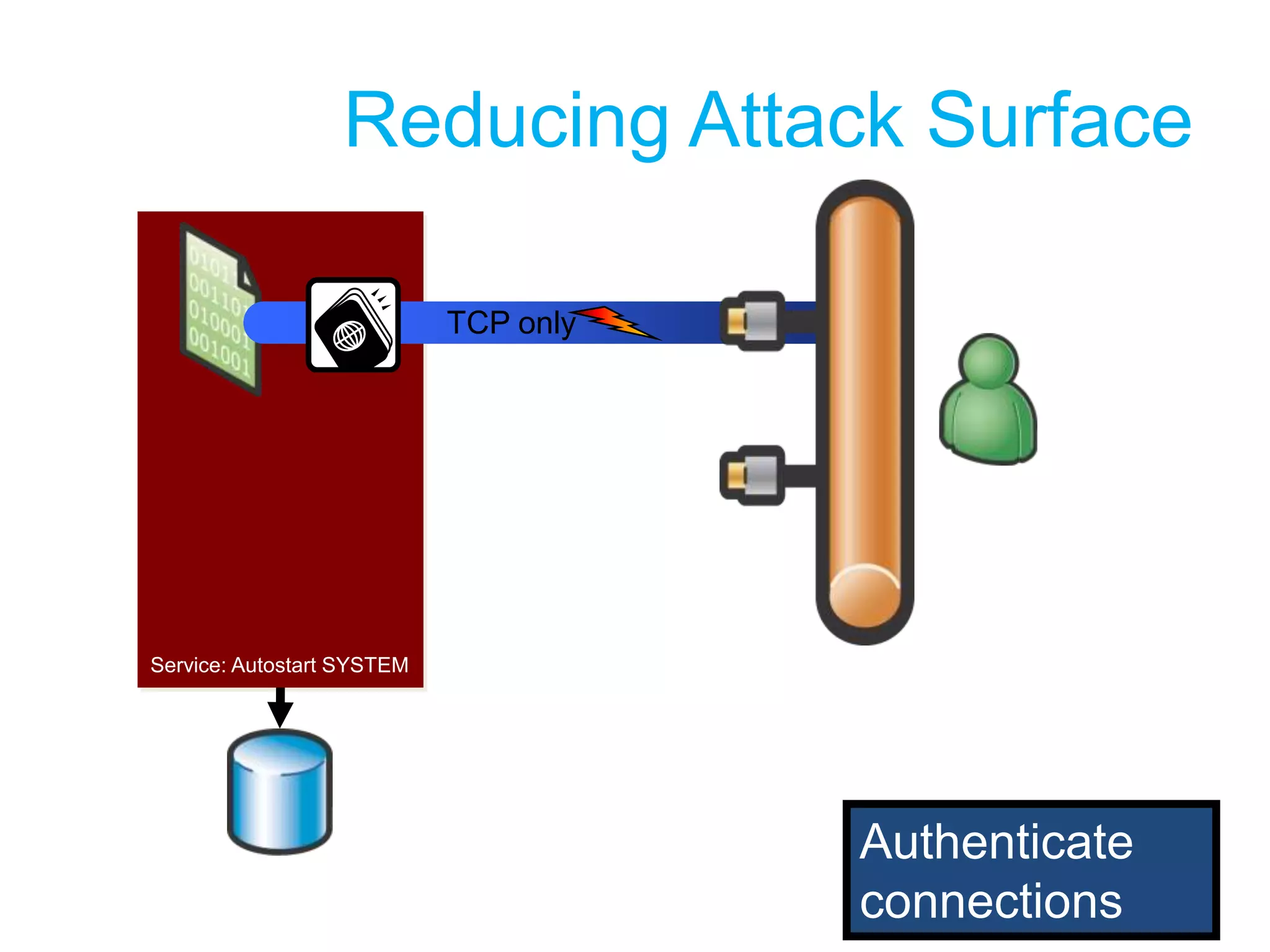 Reducing Attack SurfaceTCP/UDPTCP/UDPTCP/UDPService: Autostart SYSTEM Turn off less-used ports