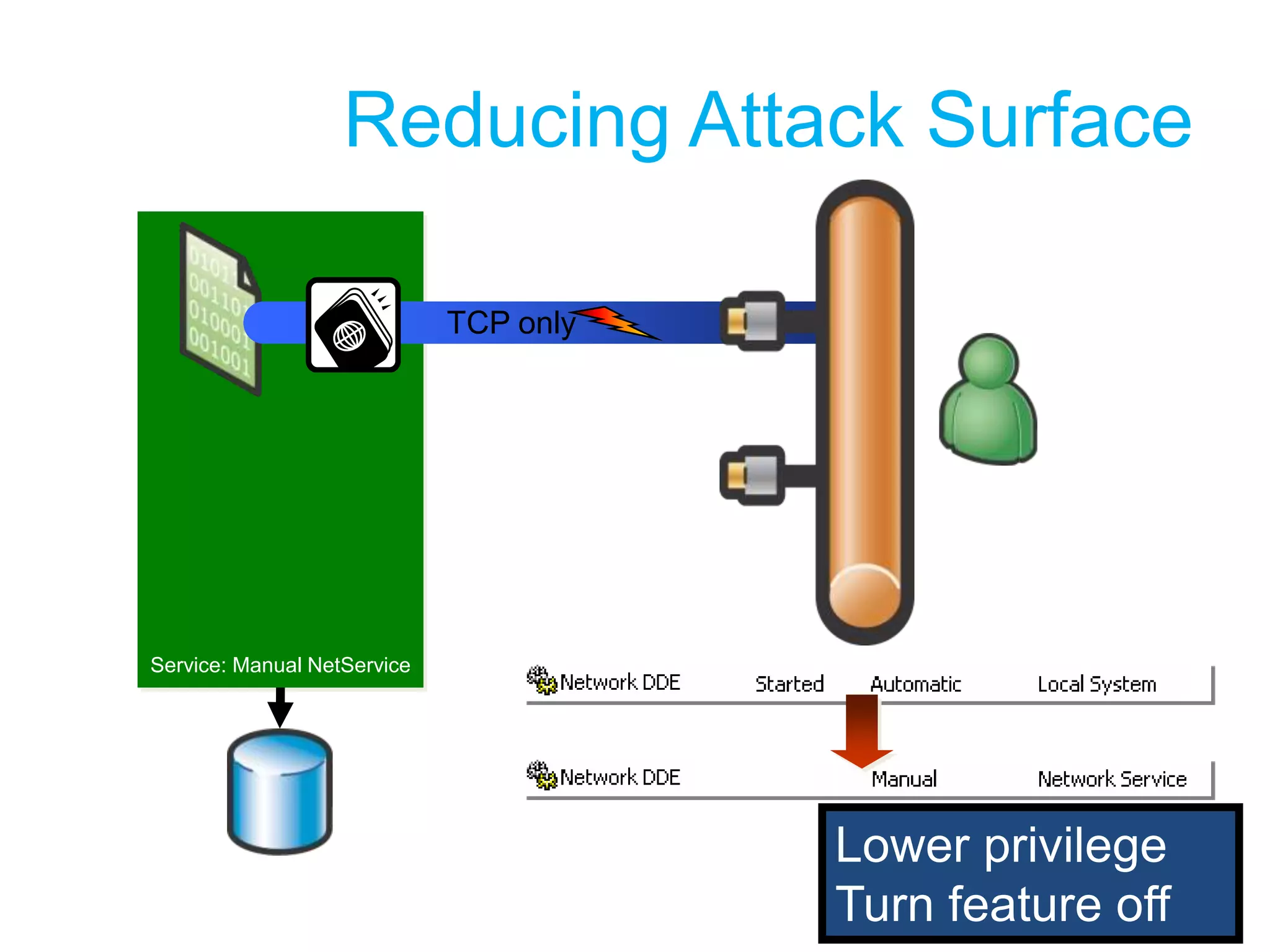 Reducing Attack SurfaceTCP/UDPTCP onlyService: Autostart SYSTEM Turn off UDP connections