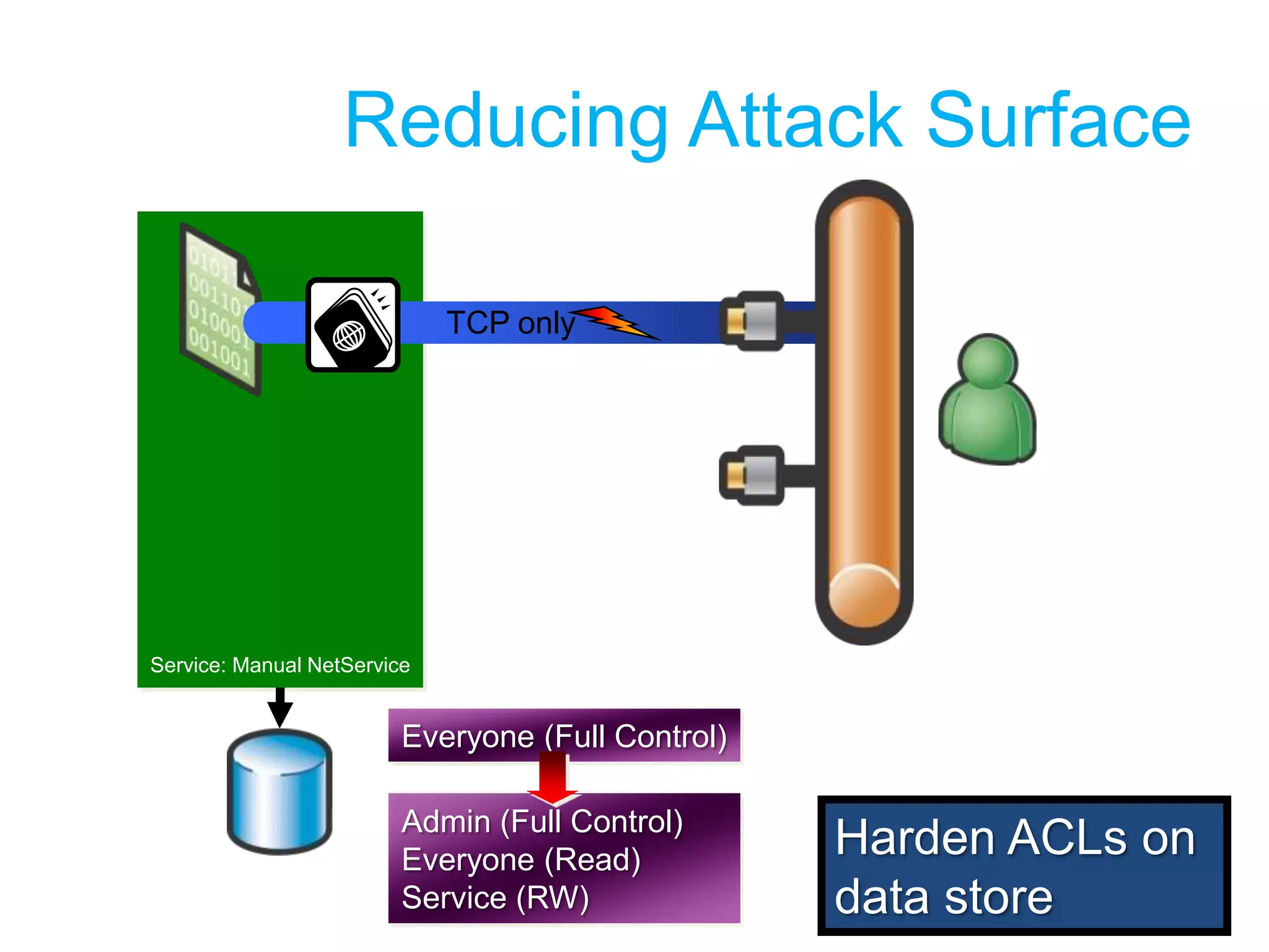 Reducing Attack SurfaceTCP onlyService: Autostart SYSTEM Restrict requeststo subnet/IP range