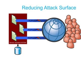 Attack SurfaceThe “Attack Surface” is the sum of the ways in which an attacker can get at you	Smaller Attack Surface is betterAttack SurfaceThe “Attack Surface” is the sum of the ways in which an attacker can get at you	Smaller Attack Surface is betterWhich one has the Smaller attack surface?