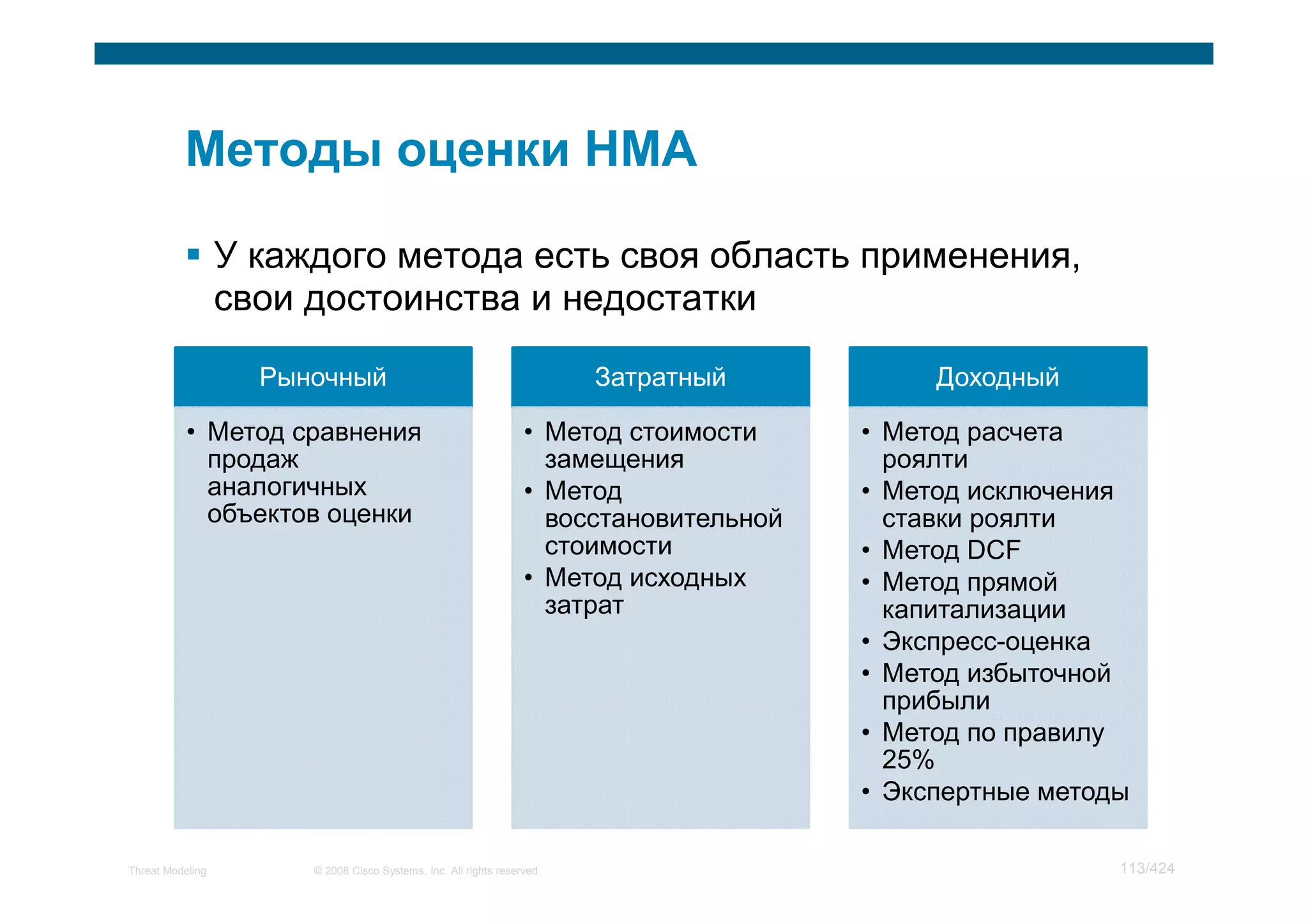 У каждого метода есть своя область применения,
                  свои достоинства и недостатки

                    Рыночный                                             Затратный           Доходный

           • Метод сравнения                                      • Метод стоимости     • Метод расчета
             продаж                                                 замещения             роялти
             аналогичных                                          • Метод               • Метод исключения
             объектов оценки                                        восстановительной     ставки роялти
                                                                    стоимости           • Метод DCF
                                                                  • Метод исходных      • Метод прямой
                                                                    затрат                капитализации
                                                                                        • Экспресс-оценка
                                                                                        • Метод избыточной
                                                                                          прибыли
                                                                                        • Метод по правилу
                                                                                          25%
                                                                                        • Экспертные методы

Threat Modeling        © 2008 Cisco Systems, Inc. All rights reserved.                                    113/424
 