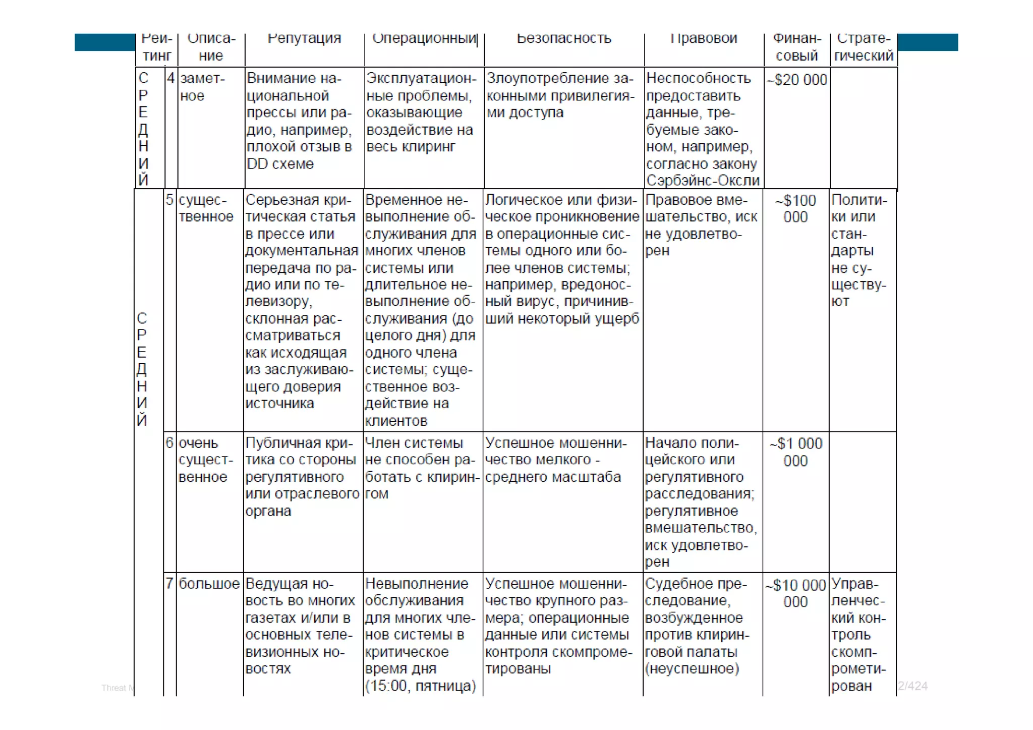 Threat Modeling   © 2008 Cisco Systems, Inc. All rights reserved.   122/424
 
