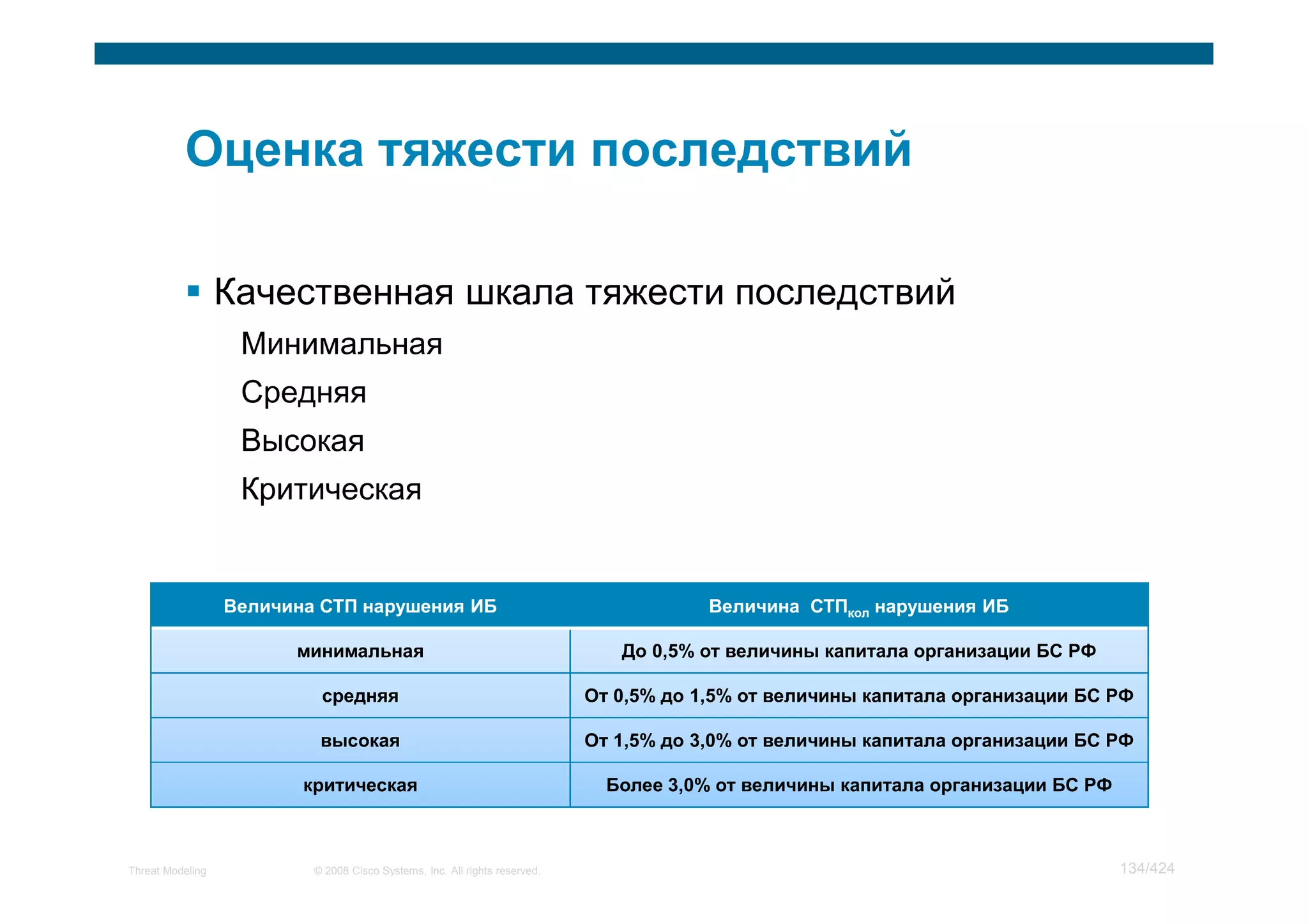 Качественная шкала тяжести последствий
                   Минимальная
                   Средняя
                   Высокая
                   Критическая




                                                                             ¡
                                                                          




                                                                             ¢




Threat Modeling        © 2008 Cisco Systems, Inc. All rights reserved.           134/424
 