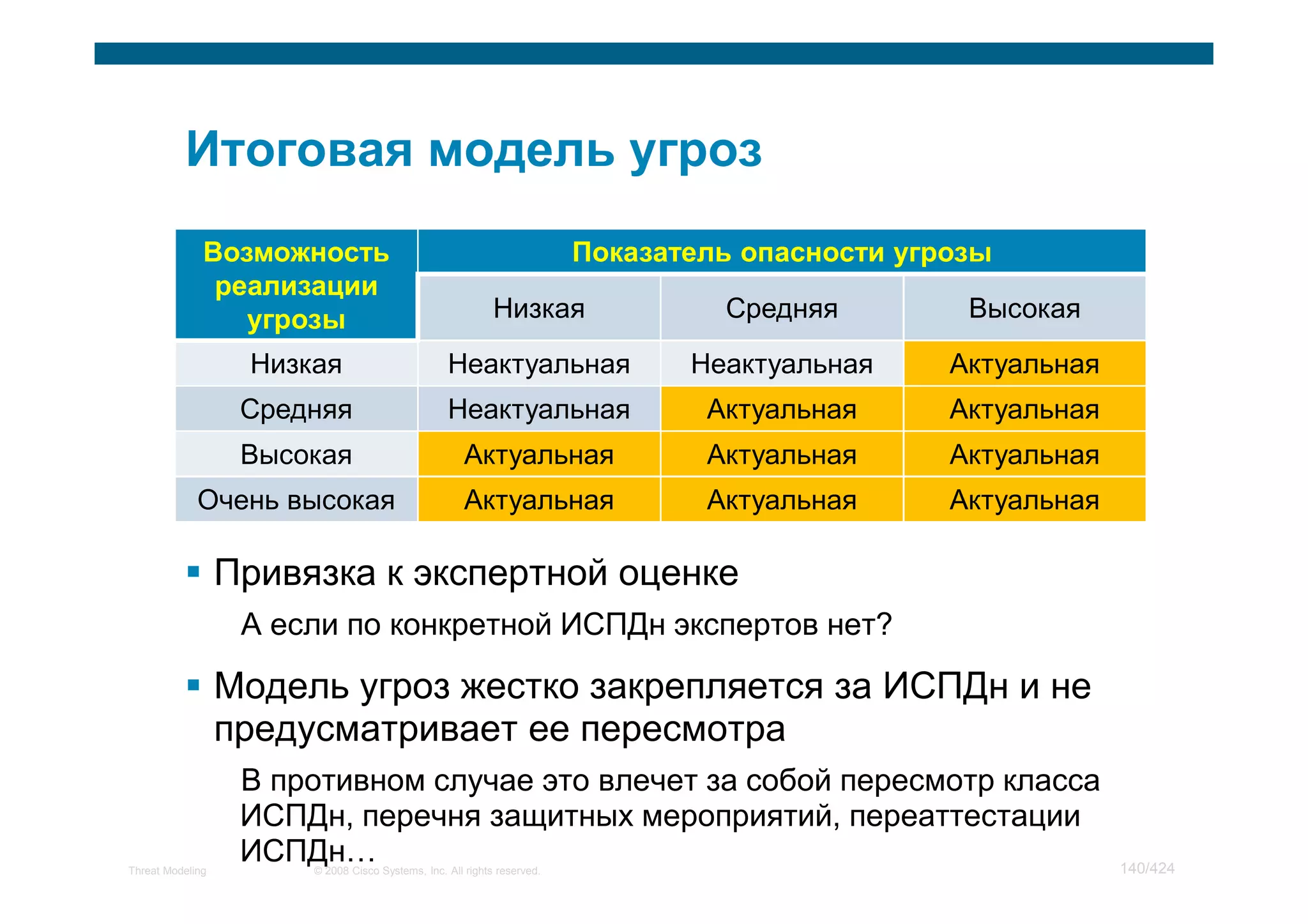 Низкая         Средняя       Высокая
                   Низкая                         Неактуальная           Неактуальная   Актуальная
                   Средняя                        Неактуальная            Актуальная    Актуальная
                   Высокая                            Актуальная          Актуальная    Актуальная
             Очень высокая                            Актуальная          Актуальная    Актуальная

                  Привязка к экспертной оценке
                   А если по конкретной ИСПДн экспертов нет?

                  Модель угроз жестко закрепляется за ИСПДн и не
                  предусматривает ее пересмотра
                   В противном случае это влечет за собой пересмотр класса
                   ИСПДн, перечня защитных мероприятий, переаттестации
Threat Modeling
                   ИСПДн
                       © 2008 Cisco Systems, Inc. All rights reserved.                               140/424
 