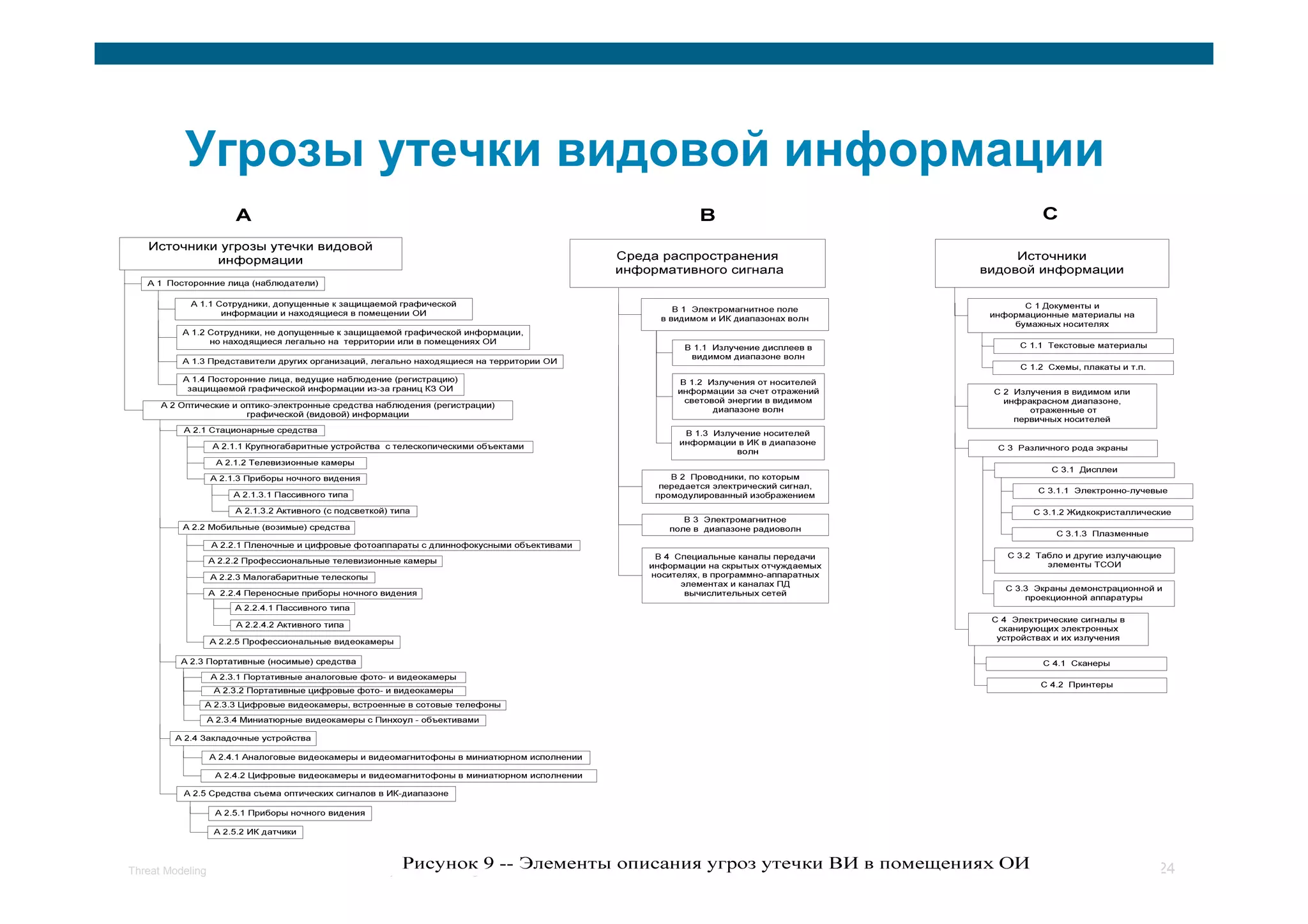 Threat Modeling   © 2008 Cisco Systems, Inc. All rights reserved.   148/424
 