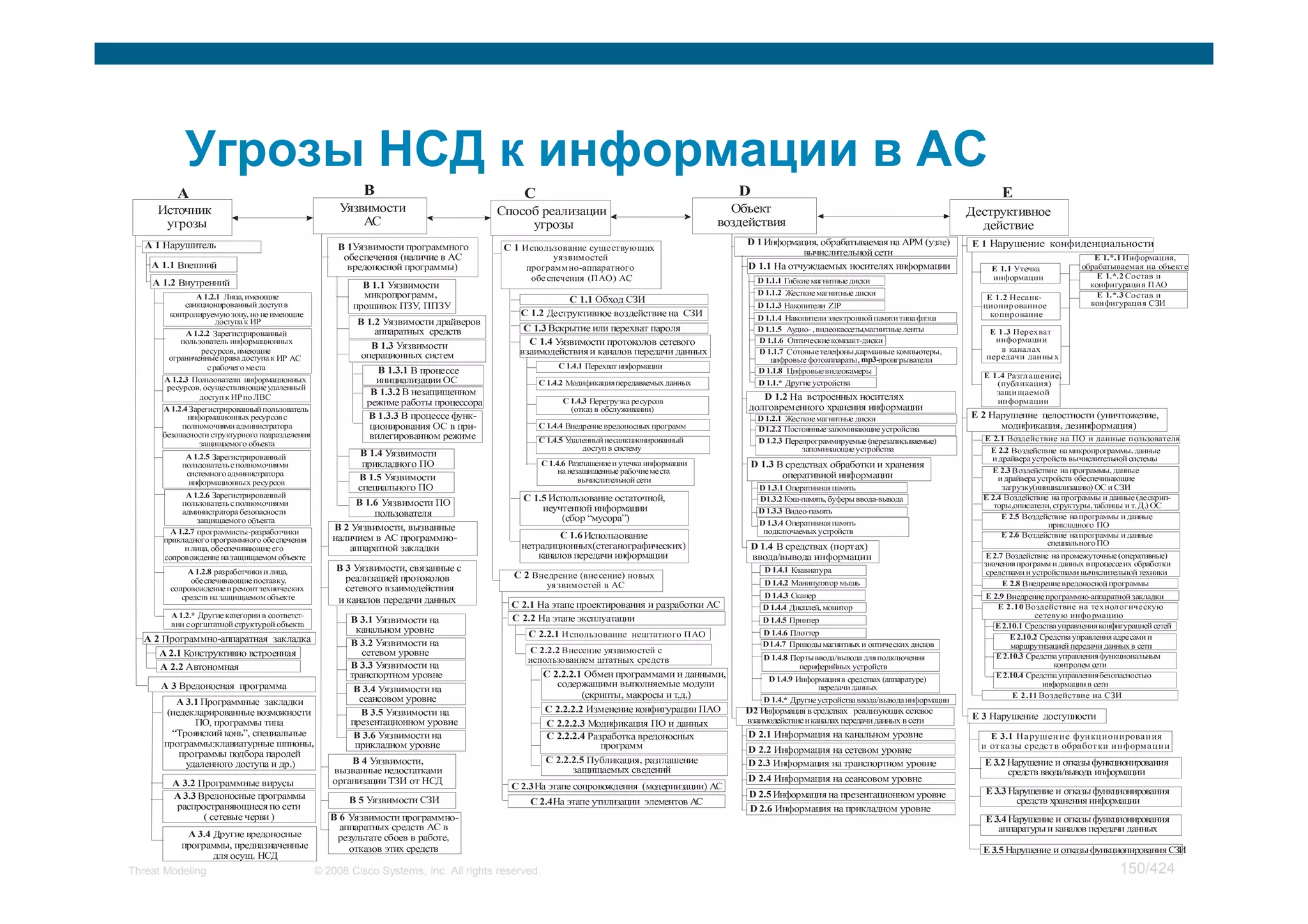 А2
                                                                                                                                                                                                                                                                                                                                                                                                                                                                                                                                                                                                                                                                                                                                                                                                                                                                                                                                                                                                                                                                                                                                                                                                                                                                                                                                                                                                                                                                                                                                                                                                                                                                                                                                                                                                                                                                                                                                                                                                                                                                                                                                                                               А1
                                                                                                                                                                                                                                                                                                                                                        H




                                                                                                                                                                                                                                                                                                                                                                                                                                                                                                                                                                                                                                                                                                                                                                                                                                                                                                                                                                                    „




                                                                                                                                                                                                                                                                                                                                                                                                                                                                                                                                                                                                                                                                                                                                                                                                                                                                                                                                                                                                                                                                                                                                                                                                                                                                                                                                                                                                                                                                                       ©

                                                                                                                                                                                                                                                                                                                                                                                                                                                                                                                                                                                                                                                                                                                                                                                                                                                                                                                                                                                    
                                                                                                                                                                                                                                                                                                                                                                                                                                                                                                                                                                                                                                                                                                                                                                                                                                                                                                                                                                                                                                                                                                                                                                                                                                                                                                                                                                                                                                                                                                                                                                                                                                                                                                                                                                                                                                                                                                                                                                                                                                                                                                                                                                                                                                                                                          

                                                                                                                                                                                                                                                                                                                                                                                                                                                                                                                                                                                                                                                                                                                                                                                                                                                                                                                                                                                                                                                                                                                                                                                                                                                                                                                                                                                                                                                                                                                                                                                                                                                                                                                                                  




                                                                                                                                                                                                                                                                                                                                                                                                                                                                                                                                                                                                                                                                                                          Y

                                                                                                                                                                                                                                                                                                                                                                                                                                                                                                                                                                                                                                                                                                                                                                                                                                                            „
                                                                                                                                                                                                                                                                                                                                                                                                                                                                                                                                                                                                                                                                                                                                                                                                                                                                                                                                                                                                                                                                                                                                                                                                                                                                                                                                                                                                                                                                                                                                                                                                                                                                                                                                                                                                                                                                                                                                                                                                                                                                                                                                                                                                                   c
                                                                                                                                                                                                                                                                                                                                                                                                                                                                 (
                                                                                                                                                                                                                                                                                                                                                                                                                                                                                                                                                                                                                                                                                                                                                                                                                                                                                                                                                                                                                                                                                                                                                                                                                                                                                                                                                                                                                                                                                   ‚

                                                                                                                                                                                                                                                                                                                                                                                                                                                                                                                                                                                                                                                                                                                                                                                                                                                                                                                                                                                                                                                                                                                                                                                                                                                                                                                                                                                                                                                                                                                                                                                                                                              “



                                                                                                                                                                                                                                                                                                                                                                                                                                                                                                                                                                                                                                                                                                                                                                                                                                                                                                                                                                                                                                                            “
                                                                                                                                                                                                                                                                                                                                                                                                                                                                                                                                                                                                                                                                                                                                                                                                                                                                                                                                                                                                                                                                                                                                                                                                                                                                                                                                                                                                                                                                                                                                                                                                                                                                                                                                                                                                                                                                                                                  



                                                                                                                                                                                                                                                                                                                                                                                                                                                                                                                                                                                                                                                                                                                                                                                                                                                                                                                                                                                                                                                                                                                                                                                                                                                                                                                                                                                                                                                                                  
                                                                                                                                                                                                                                                                                                                                                                                                                                                                                                                                                                                                                                                                                                                                                                                                                                                                                                                                                                                                                                                                                                                                                                                                                                                                                                                                                                                                                                                                                   €
                                                                                                                                                                                                                                                                                                                                                                                                                                                                                                                                                                                                                                                                                                                                                                                                                                                                                                                                                                                                                                                                                                                                                                                                                                                                                                                                                                                                                                                                                                                                                                                                                                                                                                                                                                                                                                                                                                                  ’
                                                                                                                                                                                                                                                                                                                                                                                                                                                                                                                                                                                                                                                                                                                                                                                                                                                                                                                                                                                                                                                                                                                                                                                                                                                                                                                                                                                                                                                                                                                                                                                                                                                                                                                                                                                                                                                                                                                                                                                                                                                                                                                                                                                                                                               !

                                                                                                                                                                                                                                                                                                                                                        I                                                                                                                                                                                                                                                                                                                                         I




                                                                                                                                                                                                                                                                                                                                                                                                                                                                                                                                                                                                                                                                                                                                                                                                                                                                                                                                                                                                                                                                                                                                                                                                                                                                                                                                                                                                                                                                                                                                                                                                                                                                                                                                                                                                                                                                                                                                                                                                                                                                                          А 1.1
                                                                                                                                                                                                                                                                                                                                                                                                                                                                                                                                                                                                                                                                                                                                                                                                                                                                                                                                                                                                                                                                                                                                                                                                                                                                                                                                                                                                                                                                                                                                                                                                                                              ‚                                                                                                                                                                                                                                                                                                                                                                                                                                                                                                                                                        A
                                                                                                                                                                                                                                                                                                                                                                                                                                                                                                                                                                                                                                                                                                                                                  †                                                                                                                                                                                                                                                                                                                                                                                                                                                                                                                                                                                                                                                                                                                                                                                                                                                                                           „




                                                                                                                                                                                                                                                                                                                                                                                                                                                                                                                                                                                                                                                                                                                                                                                                                                                                                                                                                                                                                                                                                                                                                                                                                                                                                                                                                                                                                                                                                                                                                                                                                                                                                                                                                                                                                                                                                                                                                                                                                           А 1.2
                                                                                                                                                                                                                                                                                                                                                                                                                                                     B
                                                                                                                                                                                                                                                                                                                H




                                                                                                                                                                                                                                                                                                                                                                                                                                                                                                                      А3
                                                                                                                                                                                                                                                                                                                                                                                                                                                                                                                                                                                                                                                                                                                                                                                                                                                                                                                                                                                                                                                                                                                                                                                                                                                                                                                                                                                                                                                                                                                                                                                                                                                                                                                                                   ”
                                                                                                                                                                                                                                                                                                                                                                                                       “                                                                                                                                                                                                                                                                                                                                                                                                                                                                                                                                                                                                                                                   ‡




                                                                              H
                                                                                                                                                                                                                                                                                                                                                                                                                                                                                                                                                                                                                                                                                                                                                                                                                                                                                                                                                                                                                                                                                                                                                                                                                                                                                                                                                                                                                                                                                                                                                                                                                                                                                                                                                                                                                                                                                                                                                                                                                                                                                                                                                                                                                                                                           ¥

                                                                                                                                                                                                                                                                                                                                                        6                                                                                                                                                                                                                                                                                                                                         6                                                                                                                                                                                                                                                                                                                                                                                                                                                                                                                                                                                                                                                                                                                                                                                                                                                                                                                                                                                                                                                                                                                                                                                                                                                                                                                                                                                                                                                                                                    I                                       

                                                                                                                                                                                                                                                                                                                                                                                                                                                     C                                                                                                                                                                                                                                                                                            ‡                                                                                                                                                                                                                                 

                                                                                                                                                                                                                                                                                                                                                                                                                                                                                                                                                                                                                                                                                                                                                                                                                                                                                                                                                                                    “                                                                                                                                                                                                                                                                                                                                                                                                                                                                                                                                                                                                                                                                                                                                                              “
                                                                                                                                                                                                                                                                                                                                                                                                                                                                                                                                                                                                                                                                                                                                                                                                                                                                                                                                                                                                                                                            ’
                                                                                                                                                                                                                                                                                                                                                                                                                                                                                                                                                                                                                                                                                                                                                                                                                                    „




                                                                                                                                                                                                                                                                                                                                                                                                                                                                                                                                                                                     А 2.1
                                                                                                                                                                                                                                                                                                                                                                                                                                                                                                                                                                                                                                                                                                                                                                                                                                                                                                                                                                                                                                                                                                                                                                                                                                                                                                                                                                                                                                                                                                                                                                                                                                                                                                                                                                                                                                                                                                                  ˆ

                                                                                                                                                      I
                                                                                                                                                                                                                                                                                                                                                                                                       ¢
                                                                                                                                                                                                                                                                                                                                                                                                                                                                                                                                                                                                                                                                                                                                                                                                                                                                                                                                                                                                                                                                                                                                                                                                                                                                                                                                                                                                                                                                                  

                                                                                                                                                                                                                                                                                                                                                                                                                                                                                                                                                                                                                                                                                                                                                                                                                                                                                                                                                                                                                                                                                                                                                                                                                                                                                                                                                                                                                                                                                                                                                                                                                                              –




                                                                                                                                                                                                                                                                                                                                                                                                                                                                                                                                                                                     А 2.2
                                                                                                                                                                                                                                                                                                                                                                                                                                                                                                                                                                                                                                                                                                                                                                                                                                                                                                                                                                                                                                                                                                                                                                                                                                                                                                                                                                                                                                                                                                                                                                                                                                                                                                                                                                                                                                                                                                                                                                                                                                                                                                                                       ¬
                                                                                                                                                                                                                                                                                                                                                        P                                                                                                                                                                                                                                                                                                                                         P
                                                                                                                                                                                                                                                                                                                                                                                                                                                                                                                                                                                                                                                                                                                                                  ‡
                                                                                                                                                                                                                                                                                                                                                                                                                                                                                                                                                                                                                                                                                                                                                                                                                                                                                                                                                                                                                                                                                                                                                                                                                                                                                                                                                                                                                                                                                                                                                                                                                                                                                                                                                                                                                                                                                                                                         „
                                                                                                                                                                                                                                                                                                                                                                                                                                                                                                                                                                                                                                                                                                                                                                                                                                                                                                                                                                                                                                                                                                                                                                                                                                                                                                                                                                                                                                                                                                                                                                                                                                                                                                                                                   ‰
                                                                                                                                                                                                                                                                                                                                                                                                                                                                                                                                                                                                                                                                                                                                                                                                                                                                                                                                                                                                                                                                                                                                                                                                                                                                                                                                                                                                                                                                                                                                                                                                                                                                                                                                                                                                                                                                                                                                                                                                                                                      ¬                                                                                                                                                                                                                    §
                                                                                                                                                                                                                                                                                                                                                                                                                                                     T                                                                                                                                                                                                                                                                                                                                                                                                                                                                                                                                                                                                      Ž
                                                                                                                                                                                                                                                                                                                                                                                                                                                                                                                                                                                                                                                                                                                                                                                                                                                                                                                                                                                                                                                                                                                                                                                                                                                                                                                                                                                                                                                                                                                                                                                                                                                                                                                                                                                                                                                                                                                                                                                                                                                                                                                                                                                                      d
                                                                                                                                                                                                                                                                                                                                                                                                                                                                                                                                                   ¬                                                                                                                                                                                              „                                                                                                                                                                                                                                                                                                                                                                                                                                                                                                                                                                                                                                                                                                                                „                                                                                                                                                                                                                                                                                                                                                                                                                              …                                                                                                                                                                                                                                                                                                                            #


                                                                                                                                                                                                                                                                                                                                                                                                                                                                                                                                                                                                                                                                                                                                                                                                                                                                                                                                                                                                                                                                                                                                                                                                                                                                                                                                       „                                                                                                                                                                      
                                                                                                                                                                                                                                                                                                                                                                                                                                                                                                                                                                                                                                                                                                                                                                                                                                                                                                                                                                                                                                                                                                                                                                                ‰                                                                                                                                                                                                                                                                                                  ‰
                                                                                                                                                                                                                                                                                                                                                                                                                                                                                                                                                                                                                                                                                                                                                                                                                                                            “
                                                                                                                                                                                                                                                                                                                                                                                                                                                                                                                                                                                                                                                                                                                                                                                                                                                                                                                                                                                                                                                                                                                                                                                                                                                                                                                                                                                                                                                                                                               
                                                                                                                                                      A                                                                                                                                                                                                                                                                                                                                                                                                                                                                                                                                                                                                                                                                                                                                                                                                                                                                                                                                                                                                                                                                                                                                                                                                                                                                                                                                                                                                                                                                                       „
                                                                                                                                                                                                                                                                                                                                                                                           I                                                                                                                                                                                                                                                                                                                                                                                                                                                                                                                                                                                                                                                                                                                                                                                                                                                                                                                                                                                                                                                                                                                                                                                                                                                  “




                                                                                                                                                                                                                                                                                                                                                                                                                                                                                                                                                                                                                                                                                                                                                                                                                                                                                                                                                                                                                                                                                                                                                                                                                                                                                                                                                                                                                                                                                                                                                               А 1.2.4
                                                                                                                                                      H




                                                                                                                                                                                                                                                                                                                                                                                                                                                                                                                                                                                                                                                                                                                                                                                                                                                                                                                                                                                                                                                                                                                                                                                                                                                                                                                                                                                                                                                                                                                                                                                                                                                      А 1.2.3
                                                                                                                                                                                                                                                                                                                                                                                                                                                                                                                                                                                                                                                                                                                                                                                                                                                                                                                                                                                                                                                                                                                                                                                                                                                                                                                                                                                                                                                                                                                                                                                                                                                                                                                                                  ˆ                                                                                                                                                              
                                                                                                                                                                                                                                                                                                                                                                                                                                                                                                                                                                                                                                                                                                                                                                                                                                                                                                                                                                                    †
                                                                                                                                                                                                                                                                                                                                                                                                                                                                                                                                                                                                                                                                                                                                                                                                                                                                                                                                                                                                                                                            ‰
                                                                                                                                                                                                                                                                                                                I                                       I                                                                                                                                                                                                                                                                                                                                         I                                                                                                                                 “                                                                                                                                                                                                                                                                                                                                                                                                                                                                                                                                                                                                                                                                                                                                                                                                                                                                                                                                                                                                                                                                             “




                                                                                                                                                                                                                                                                                                                                                                                                                                                                                                                                                                                                                                                                                                                                                                                                                                                                                                                                                                                                                                                                                                                                                                                                                                                                                                                                                                                                                                                                                                                                                                                                                                                                                                                                                                                                                                                                                                                                                                                                                                                                                                                                                                                                                                                                                                       A
                                                                                                                                                                                                                                                                                                                                                                                                                                                     C                                                                                                                                                                                                                                                                                                                                                                                                                                                                                                                                                              ‡
                                                                                                                                                                                                                                                                                                                                                                                                                                                                                                                                                                                                                                                                                                                                                                                                                                                                                                                                                                                                                                                                                                                                                                                                                                                                                                                                                                                                                                                                                                                                                                                                                                                                                                                                                                                                                                                                                                                                                                                                                                                                                                                           B

                                                                                                                                                                                                                                                                                                                                                                                                                                                                                                                                                                                                                                                          ­                                                                                                                                                                                                                                                                                                                                                                                                                                                                                                                     
                                                                                                                                                                                                                                                                                                                                                                                                                                                                                                                                                                                                                                                                                                                                                                                                                                                                                                                                                                                                                                                                                                                                                                                                                                                                                                                                                                                                                                                                                                                                                                                                                                                                                                                                                                                                                                                                                                                                                                                                                                      B

                                                                                                                                                                                                                                                                                                                                                                                                                                                                                                                                      I
                                                                                                                                                      7                                                                                                                                                                                                                                                                                                                                                                                                                                                                                                                                                                                                                                                                                                                                                                                                                                                                                                                                                                                                                                                                                                                                                                                                                                                                                                                                                                                                                                                                                                                                                                                                                                                                                                                                                                                                                                                                                                                                                                                                                                                                                                                    
                                                                                                                                                                                                                                                                    d

                                                                              I

                                                                                                                                                                                                                                                                                                                                                                                                                                                                                                                                                                                                                                                                                                                                                                                                                                                                                                                                                                                                                                                                                                                                                                                                                                                                                                                                                                                                                                                                                                                                                   ‡
                                                                                                                                                                                                                                                                                                                                                                                                                                                                                                                                                                                                                                                                                                                                                                                                                                                                                                                                                                                                                                                                                                                                                                                                                                                                                                                                                                                                                                                                                                                                                                                                                                                                                                                                                                                                                                                                                                                                                                                                                                                                                                                                                                                                                                               §
                                                                                                                                                                                                                                                                                                                                                                                           6                                                                                                                                                                                                                                                                                                                                                                                                                                                                                                                                                                                                                                                                                                                                                                                                                                                                                                                                                                                                                                                                                                                                                                                                                                                                                                                                                                                                                                                                                                                                              ‰
                                                                                                                                                                                                                                                                                                                                                                                                                                                                                                                                                                                                                                                                                                                                                                                                                                    ‚                                                                                                                                                                                                                                                                                                                                                                                                                                                                                                                                                                                                                                                                                                                                                                                                                                                                                                                                                                                                                                                                                                                                                                                                                                                                                                                                                                 X
                                                                                                                                                                                                                                                                                                                                                                                                                                                                                                                                                                                                                                                                                                                                                                                                                                                                                                                                                                                                                                                                                                                                                                                                                                                                                                     ‡                                                                                                                                                                                                                                                                                                                                                                                                                                            ‡
                                                                                                                                                                                                                                                                                                                                                                                                                                                                                                                                                                                                             F                                                                                                                                                                                                                                                                                                                                                                                                                                                                                                                                                                                                                                                                                                                                                                                                                                                                                                                                                              ²
                                                                                                                                                                                                                                                                                                                                                                                                                                                                                                                                                                                                                                                                                                                                                                                                                                                                                                                                                                                                                                                                                                                                                                                                                                                                                                                                                                                                                                                                                                                                                                                                                                                                                                                                                                                                                   Ž
                                                                                                                                                                                                                                                                                                                                                                                                                                                                                                                                                                                                                                                                                                                                                                                                                                                                                                                                                                                                                                                                                                                                                                                                                                                                                                                                                                                                                                                                                   ˆ                                                                                                                                                                                                                                                                                                                                                                                                                                                                                                                                                                                                                                       C
                                                                                                                                                                                                                                                                                                                                                        A                                                                                                                                                                                                                                                                                                                                         A
                                                                                                                                                                                                                                                                                                                                                                                                                                                                                                                                                                                                                                                                                                                                                                                                                                                                                                                                                                                                                                                                                                                                                                                                                                                                                                                                         „
                                                                                                                                                                                                                                                                                                                6                                                                          1                                                                                                                                                                                                                                                  6
                                                                                                                                                                                                                                                                                                                                                                                                                                                     S




                                                                                                                                                                                                                                                                                                                                                                                                                                                                                                                                                                                                                                                                                                                                                                                                                                                                                                                                                                                                                                                                        А 1.2.7
                                                                                                                                                                                                                                                                                                                                                                                                                                                                                                                                                                                                                                                                                                                                                                                                                                                                                                                                                                                                                                                                                                                                                                                                                                                                                                                                         ‡
                                                                                                                                                                                                                                                                                                                                                                                                                                                                                                                                                                                                                                                                                                                                                                                                                                                            
                                                                                                                                                                                                                                                                                                                                                                                                                                                                                                                                                                                                                                                                                                                                                                                                                                                            †

                                                                                                                                                                                                                                                                    T                                                                                                                                                                                                                                                                                                                                                                                                                                                                                                                                                                                                                                                                                                                                               Ž                                                                                                                                                                                               Ž                                                                                                                                                Ž                                                                                                                                           Ž




                                                                                                                                                                                                                                                                                                                                                                                                                                                                                                                                                                                                                                                                                                                                                          А 1.2.*
                                                                                                                                                                                                                                                                                                                                                                                                                                                                                                                                      C                                                                                                                                                                                                                                                                                                                                                                                                                                                                                                                                                                                                                                                                                                                                                                                                                                                                                                                                                                                                                                                                                                                                                                                                                                                                                                                                                                                                                                                                                                  d




                                                                                                                                                          А 3.2
                                                                                                                                                                                                                                                                                                                                                                                                                                                                                                                                                                                                                                                                                                                                                                                                                                                                                                                                                                                                                                                                                                                                                                                ‘




                                                                                                                                                          А 3.3
                                                                                                                                                                                                                                                                                                                                                                                                                                                                                                                                                                                                                                                                                                                                                                                                                                                                                                                                                                                                                                                                                                                                                                                                                                                                                                                                                                                                                                                                                                                                                   ˆ                                                                                                                                                                                                                                                                                                                                                                                      ˆ
                                                                                                                                                                                                                                                                                                                                                                                                                                                                                                                                                                                                                                                                                                                                                                                                                                    „
                                                                                                                                                                                                                                                                                                                                                                                                                                                                                                                                                                                                                                                                                                                                                                                                                                                                                                                                                                                                                                                            
                                                                              6
                                                                                                                                                                                                                                                                                                                                                                                                                                                                                                                                                                                                                                                                                                                                                                                                                                                                                                                                                                                                                                                                                                                                                                                                                                                                                                                                                                                                                                                                                                                                                                                                                                                                                                                                                  —
                                                                                                                                                                                                                                                                                                                                                                                                                                                                                                                                                                                                                                                                                                                                                                                                                                                                                                                                                                                                                                                            ˆ                                                                                                                                                                                                                                        ˆ
                                                                                                                                                                                                                                                                                                                                                                                                                                                                                                                                                                                                                                                                                                                                                                                                                                                                                                                                                                                                                                                                                                                                                                                                                                                                                                                                                                                                                                                                                   „                                                                                                                                                                                                                                                                                                                              
                                                                                                                                                                                                                                                                                                                                                                                                                                                                                                                                                                                                                                                                                                                                                                                                                                                                                                                                                                                                                                                                                                                                                                                                                                                                                                                                                                                                                                                                                                                                                                        ‰
                                                                                                                                                                                                                                                                                                                                                                                                                                                                                                                                                                                                                                                                                                                                                                                                                                                                                                                                                                                                                                                                                                                                                                                                                                                                                                                                                                                                                                                                                                                                                                                                                                                                                                                                                                                                                                                                                                                  Ž                                                                                                                                                                                                                                                                                                                            ¨
                                                                                                                                                                                                                                                                                                                                                                                                                                                                                                                                                                                                                                                                                                                                                                                                                                                                                                                                                                                                                                                                                                                                                                                                                                                                                                                                                                                                                                                                                                                                                                                                                                                                                 Š
                                                                                                                                                                                                                                                                                                                                                                                                                                                                                                                                                                                         3                                                                                                                                                                                                                                                                                                                                                                                                                                                                                                                                                                                                                                                                                                                                                                                                                                                                                                                                                                                                                                                                                                                                                                                                                                                                                                                                                                                                                                                                                                                                                                                                             4




                                                                                                                                                                                                                                                                                                                                                                                                                                                                             А 3.1
                                                                                                                                                                                                                                                                                                                P
                                                                                                                                                                                                                                                                                                                                                                                                                                                                                                                                                                                                                                                                                                                                                                                                                                                                                                                                                                                                                                                                                                                                                                                                                                                                                                                                                                                                                                                                                                                 
                                                                                                                                                                                                                                                                                                                                                                                                                                                                                                                                                                                                                                                                                                                                                                                                                                                                                                                                                                                                                                                                                                                                                                                                                                                                                                                                                                                                                                                                                                                                                                                                                                            †
                                                                                                                                                                                                                                                                                                                                                                                                                                                                                                                                                                                                                                                                                                                                                                                                                                                                                                                                                                                                                                                                                                                                                                                                                                                                                                                                                                                                                                                                                                                                                                                                                                     ,
                                                                                                                                                                                                                                                                                                                                                                                                                                                                                                                                                                                                                                                                                                                                                  “
                                                                                                                                                                                                                                                                                                                                                                                                                                                     D                                                                                                                                                                                                                                                                                                                                                                                                                                                      ©                                                                       ¶
                                                                                                                                                                                                                                                                                                                                                                                                                                                                                                                                                                                                                                                                                                                                                                                                                                                                                                                                                                                                                    ‡                                                                                                                                                           ‡                                                                                                                                                                                                                                                                                                                                ˆ
                                                                                                                                                                                                                                                                    A                                                                                                                                                                                                                                                                                                                                                                         B                                                                                                                                                                                                                                                                                                                                                                                                                                                                                                                                                                                                                                                                                                                                                                                                                                                                                                                                                                                                                                                                                                                                                                                                                                                                                                                                                                                          8
                                                                                                                                                                                                                                                                                                                                                        5                                                                                                                                                                                                                                                                                                                                         5
                                                                                                                                                                                                                                                                                                                                                                                                                                                                                                                                                                                                                                                                                                                                                                                                                                                                                                                                                                                                                                                                                                                                                €
                                                                                                                                                                                                                                                                                                                                                                                                                                                                                                                                      T
                                                                                                                                                                                                                                                                                                                                                                                                                                                                                                                                                                                                                                                                                                                                                                                                                                                                                                                                                                                                                                                                                                                                                                                                                                                                                                                                                                                                                                                                                                                                                                                                                                                                                                                                                                                                                                                                                                                                          ’
                                                                                                                                                                                                                                                                                                                                                                                                                                                                                                                                                                                                                                                                                                                                                                                                                                                                                                                                                                                                                                                                                                                                                                                                                                                                                                                                                                                                                                                                                                                                                                                                                                                                                                                                                  ‚                                                               

                                                                                                                                                      I                                                                                                                                                                                                                                                                                                                                                                                                                                                                                                                                                                                                                                                                                                                                                                                                                                                                                                                                                                                                                                                                                                                                                                                                                                                                                                                                                                                                                 “                                                                                                                                                                                                                                          €
                                                                              P
                                                                                                                                                                                                                                                                                                                                                                                                                                                                                                                                                                                                                                                                                                                                                                                                                                                                                                                                                                                                                                                                                                                                                                                                                                                                                                                                                                                                                                                                                                                                                                                                                                                                                                                                                                                                                                                                                                                                                                                                                                                                                                                          X
                                                                                                                                                                                                                                                                                                                                                                                                                                                                                                                                                                                                                                                                                                                                                                                                                                                                                                                                                                                                                                                                                                                                                                                                                                                                                                                                                                                                                                                                                                                                                    
                                                                                                                                                                                                                                                                                                                                                                                                                                                                                                                                                                                                                                                                                                                                                                                                                                                                                                                                                                                                                                                                                                                                                                                                                                                                                                                                         …
                                                                                                                                                                                                                                                                                                                                                                                                                                                                                                                                                                                                                                                                                                                                                                                                                                                                                                                                                                                                                                                                                                                                                                                                                    €                                                                                                                                                €
                                                                                                                                                                                                                                                                                                                                                                                           B                                                                                                                                                                                                                                                                                                                                                                                                                                                                                                                                                                                                                                                                                                                                                                                                                                                                                                                                                                                                                                                                                                                                                                                                                                                                                                                                                                                                                                                                                                                     ‡
                                                                                                                                                                                                                                                                                                                                                                                                                                                                                                                                                                                         8                                                                                                                                                                                                                                                                                                                                                                                                                                                                                                                                                                                                                                                                                                                                                                                                                                                                                                                                                                                                                                                                                                                                                                                                                                                                                                                                                                                                                                                                                                                                                                                                            8
                                                                                                                                                                                                                                                                                                                                                                                                                               Y                                                                                                                                                                                                                                                                                                                                                                                                                                                                                                                                                                                                                                                                                                                                                                                                                                                                                                                                                                                                               €
                                                                                                                                                                                                                                                                                                                                                                                                                                                                                                                                                                                                                                                                                                                                                  ”
                                                                                                                                                                                                                                                                                                                                                                                                                                                                                                                                                                                                                                                                                                                                                                                                                                                                                                        ‚
                                                                                                                                                                                                                                                                                                                                                                                                                                                                                                                                                                                                                                                                                                                                                                                                                                                                                                        „                                                                                                                                                                                                                                                                                                                                                                                                                                                                                                                                                                                                                                                                                                

                                                                                                                                                                                                                                                                                                                I                                                                                                                                                                                                                                                                                                                             7                                                                                                                                            µ                                                                                                                                                                                                                                                                                                                                                                                                                                                                                                                                                                                                                                                                                                                                                                                                            
                                                                                                                                                                                                                                                                                                                                                                                                                                                                                                                                                                                                                                                                                                                                                                                                                                                                                                                                                                                                                    ž                                                                                                                                                           ˆ
                                                                                                                                                                                                                                                                                                                                                                                                                                                     A
                                                                                                                                                                                                                                                                                                                                                                                                                                                                                                                                                                                                                                                                                                                                                                                                                                    …                                                                                                                                                                                                                       
                                                                                                                                                                                          ¬                                                                                                                                                                                                                                                                                                                                                                                                                                                                                                                                                                                                                                                                                                                                                                                                                                                                                                                                                     ‰                                                                                                                                                                                                                                                                                                                                                                                                                                                                                                                                                                                                                                                                                                                                                                                                                                                                                        I
                                                                                                                                                                                                                                                                    D
                                                                                                                                                                                                                                                                                                                                                                                                                                                                                                                                                                                                                                                                                                                                                                                                                                                                                                                                                                                                                                                            ”
                                                                                                                                                                                                                                                                                                                                                                                                                                                                                                                                                                                                                                                                                                                                                                                                                                                                                                                                                                                                                                                                                                                                                                                                                                                                                                                                         ‚                                                                                                                                                                                                                              ‚                                                                                                                                                                          ˆ                                                                                                                                                                                      ž
                                                                                                                                                                                                                                                                                                                                                                                                                                                                                                                                                                                                                                                                                                                                                                                                                                                                                                                                                                                                                                                                                                                                                                                                                                                                                                                                                                                                                                                                                  …
                                                                                                                                                                                                                                                                                                                                                                                                                                                                                                                                                                                                                                                                                                                                                                                                                                                                                                                                                                                                                                                                                                                                                                                                                                                                                                                                                                                                                                                                                                                                                                                                                                                                                                                                                                                                                                                                                                                                                                                                                                                                                                                                                                                                                                                                           
                                                                                                                                                                                                                      Y                                                                                                                                                                                                                                                                                                               6                                                                                                                                                                                                                                                                                                                                                                                                                                                                                                                                                             “                                                                                                                                                                                                                                                                                                                                                                                                                                                                                                                                                                                                                                                                              “
                                                                                                                                                                                                                                                                                                                                                                                                                                                                                                                                                                                                                                                                                                                                                                                                                                                            ¶

                                                                                                                                                                                                                                                                                                                                                        5
                                                                              I                                                                       6
                                                                                                                                                                                                                                                                                                                                                                                                                                                                                                                                                                                                                                                                                                                                                                                                                                                                                                                                                                                                                                                                                                                                                                                                                                                                                                                                                                                                                                                                                                                                                                                                                                                                                                                                                                                                                                                                                                                  “
                                                                                                                                                                                                                                                                                                                                                                                           7                                                                                                                                                                                                                                                                                                                                                                                                                                                                                                                                                                                                                                                                                                                                                                                                                                                                                                                                                                                                                                                                                                                                                                                                                                                                                 Ž




Threat Modeling
                                                                                                                                                                                                                                                                                                                                                                                                                                                                                                                                                                                                                                                                                                                                                                                                                                                                                                                                                                                                                                                                                                                                                                                                                                                                                                                                                                                                                                                                                                                                                                                                                                                                                                                                                                                                                                                                                                                                                                                                                                                                                                                           B                                                                           C
                                                                                                                                                                                                                                                                                                                                                                                                                                                                                                                                                                                                                                                                                                                                                                                                                                                                                                                                                                                                                                                                                                                                                                                                                                                                                                                                                                                                                                                                                                                                                                                                                                                                                                                       „
                                                                                                                                                                                                                                                                                                                                                                                                                                                                                                                                                                                                                                                                                                  5                                                                                                                                                                                                                                                                                                                                                                                                                                                                                                                                                                                                                                                                                                                                                                                                                                                                                                                                           „
                                                                                                                                                                                                                                                                                                                                                                                                                                                                                                                                                                                         6                                                                                                                                                                                                                                                                                                                                                                                                                      ,                                                                                                                                                                                                                                                                                                                                                                                                                              ‰                                                                                                                                                                                                                                                                                                                                                                                                                                                                                                                                                                                                                                                                                                                                                                                               $
                                                                                                                                             (
                                                                                                                                                                                                                                                                                                                                                                                                                                                                                                                                                                                                                                                                                                                                                                                                                                                                                                                                                                                    ‚
                                                                                                                                                                                                                                                                                                                                                                                                                                                                                                                                                                                                                                                                                                                                                                                                                                    †                                                                                                                                                                                                                                                                                                                                           „                                                                                                                                                                                                                                                                                                                                                                                                                        „
                                                                                                                                                                                                                                                                                                                                                                                                                                                                                              Y                                                                                                                                                                                                                                                                                                                                                                                                                                                                                                                     ‰
                                                                                                                                                                                                                                                                                                                                                                                                                                                                                                                                                                                                                                                                                                                                                                                       “
                                                                                                                                                                                                                                                                                                                                                                                                                                                                                                                                                                                                                                                                                                                                                                                                                                                                                                                                                                                                                                                                                                                                                                                ‡                                                                                                                                                                                                                                                                                                                                                                                       ”
                                                                                                                                                                                                                                                                                                                A                                                                                                                                                                                                                                                                                                                             8
                                                                                                                                                                                                                                                                                                                                                                                                                                                                                                                                                                                                                                                                                                                                                                                                                                                                                                                                                                                                                                                                                                                                                                                                                                                                                                                                                                                                                                                                                                                                                                                                                                                                                                                                                                                                                                                                                                                                         
                                                                                                                                                                                                                                                                                                                                                                                                                                                     I

                                                                                                                                                                                                                                                                    C                                                                                                                                                                                                                                                                                                                                                                                                                                                                                                                                                                                                                                                                                                                                                                                                                                                                                                                                                                                                                                                                                                                                                                                                              ‡                             ‘                                                                                                                                                                                                                                 ˆ                               „
                                                                                                                                                                                                                                                                                                                                                                                                                                                                                                                                                                                                                                                                                                                                                                                                                                                                                                                                                                                                                                                                                                                                                                                                                                                                                                                                                                                                                                                                                                                                                                                                                                                                                                                                                                                   ‚                                                                                                                                                      ‡                                                                                              C
                                                                                                                                                                                                                                                                                                                                                                                                           ,                   k                                                                                                                                                                                                                                                                                                                                                                                                                                                                                                                                                                                                                                                                                                                                                                                                                                                                                                                                                                                                                                                                                                                                                                                                                                                                                                                                                                                   †
                                                                                                                                                                                  I                                                                                                                                                                                                                                                                                                                                                                                                                                                                                                                                                               §                                                                                                                                                                                                                                                                                                                                                                                                                                                                                                                                                                                                                                                                                                                                                                                                “
                                                                                                                                                                                                                                                                                                                                                                                                                                                                                                                                                                                                                                                                                                                                                                                                                                                            




                                                                                                                                                                                                                                                                                                                                                                                                                                                                                                                                                                                                                                                                                                                                                                                                                                                                                                                                                                                                                                                                                                                                                                                                                                    А 1.2.6
                                                                                                                                                                                                                                                                                                                                                                                                                                                                                                                                                                                                                                                                                                                                                                                                                                                                                                                                                                                                                                                                                                                                                                                                                                                                                                                                                                                     А 1.2.5
                                                                                                                                                                                                                                                                                                                                                                                                                                                                                                                                                                                                                                                                                                                                                                                                                                                                                                                                                                                                                                                                                                                                                                                                                                                                                                                                                                                                                                                                                                                                                                                                                                                                                                                                                                                                                                   А 1.2.2
                                                                                                                                                                                                                                                                                                                                                                                                                                                                                                                                                                                                                                                                                                                                                                                                                                                                                                                                                                                                                                                                                                                                                                                                                                                                                                                                        ‘                                                                                                                                         „
                                                                                                                                                                                                                                                                                                                                                                                                                                                                                                                                                                                                                                                                                                                                                                                                                                                                                                                                                                                                                                                                                                                                                                                                                    †                                                                                                                                                †                                                                                                                                                                                                                                                                                                       
                                                                                                                                                                                                                  I                                                                                                                                                                                                                                                                                                                                                                                                                                                                                                                                                                                                                                                                                                                                                                                                                                                                                                                             «
                                                                                                                                                                                                                                                                                                                                                                                                                                                                                                                                                                                                                                                                                                                                                                                                                                                                                                                                                                                                                                                                                                                                                                                                                                                                                                     “




                                                                                      А 3.4
                                                                                                                                                      7                                                                                                                                                                                                                                                                                                                                                                                                                                                                                                                                                                                                                                                                                                                                                                                                                                                                                                                                                                                                                                                                                                                                                                                                                                                                                                                                                                                                                                                                                                                                                                                                                                                                                                                                                           –
                                                                                                                                                                                                                                                                                                                                                                                                                                                                                                                                      B
                                                                              A
                                                                                                                                                                                                                                                                                                                                                                                                                   H




                                                                                                                                                                                                                                                                                                                                                                                                                                                                                                                                                                                                                                                                                                                                                                                                                                                                                                                    А 1.2.8
                                                                                                                                                                                                                                                                                                                                                                                           S                                                                                                                                                                                                                                                                                                                                                                                                                                                                                                                                                                                                                                                                                                                                                                                                                                                                                                                                                                                                                                                                                                                                                                                                                                                                                                                                                                                                                                                                                                                                                                                                                                                                                                                                                                                                           D                                                                   ¤
                                                                                                                                                                                                                                                                                                                                                                                                                                                                                                                                                                                                                                                                                                                                                                                                                                                                                                                                                                                   ˆ                                                                                                                                                                                                                                                                                                                                                                                                                                                                                                                                                                                   „                                                                                                                                                                                                                                                                                                                                                                                                                                                                                                                                                  4

                                                                                                                                                                                                                                                                                                                                                        @                                                                                                                            I
                                                                                                                                                                                                                                                                                                                                                                                                                                                                                                                                                                                                                                                                                                                                                                                       –
                                                                                                                                                                                                                                                                                                                                                                                                                                                                                                                                                                                                                                                                                                                                                                                                                                                                                                                                                                                                                                                                                                                                                                                                                                                                                                                                                                                                                                                                                                                                                                        ‡
                                                                                                                                                                                                                                                                                                                                                                                                                                                                                                                                                                                         B                                                                                                        B                                                                                                                                                                                                                                                                                                                                                                                                                                                                                                                                                                                                                                                                                                                                                                                                                                                                                                                                                                          
                                                                                                                                                                                                                                                                                                                                                                                                                                                                                                                                                                                                                                                                                                                                                                                                                                                                                                                                                                                                                                                                                                                                                                                                                                                                                                                                                                                                                                                                                                                                                                                                                                                                             €
                                                                                                                                                                                                                                                                                                                                                                                                                                                                                                                                                                                                                                              I                                                                                                                                                                                                                                                                                                                                                                                                                                                                                                                                                                                                                                                                                                                                                                                                «
                                                                                                                                                                                                                                                                                                                                                                                                                                                                                                                                                                                                                                                                                                                                                                                                                                                                                                                                                                                                                                                                                                    ”
                                                                                                                                                                                                                                                                                                                                                                                                                                                                                                                                                                                                                                                                                                                                                                                                                                                            ‚
                                                                                                                                                                                                                                                                                                                                                                                                                                                                                                                                                                                                                                                                                                                                                  …                                                                                                                                                                                                                                                                                                                                                                                                                                                                                                                                                                                      
                                                                                                                                                                                                                                                                                                                                                                                                                                                                                                                                                                                                                                                                                                                                                                                                                                                                                                                                                                                                                                                                                                                                                                                                                                                                                                                                                                                                                                                                                                                                                                                                                                                                                                                                                                                                                   ‰
                                                                                                                                 7
                                                                                                                                                                                  C                                                                                                                                                                                                                                                                                                                                                                                                                                                                                                                                                                                                                                                 ˆ                                                                                                                                                                                                                                                                                                                                                                                                                                                                                                    ˆ
                                                                                                                                                                                                                                                                                                                                                                                                                                                                                                                                                                                                                                                                                                                                                                                                                                                                                                                                                                                                                                                                                                                                                                                                                                                                                                                                                                                                                                                                                                                                                                                                                                                                                                                                                                                                                                                                                                                  ‚
                                                                                                                                                                                                                                                                    B                                                                                   :                                                                                            4                                                                                                                                                                                                                                                                                                                                                                                                                                                                                                                                                                                                                                                                                                                                                                                                                                                                                                                                                                                                                                                                                                                                                                                                                                                                                                                                                                                                                                                                                                                                                                                   B
                                                                                                                                                                                                                                                                                                                5                                                                                                                                                                                                                                                                                                                                                                                                                                                                                                                                                                                                                                                                                                                                                                                                                                                                                                   ‰                                                                                                                                                ‰
                                                                                                                                                                                                                                                                                                                                                                                                                                                                                                                                                                                                                                                                                                                                                                                                                                                                                                                                                                                                                                                                                                                                                                                                                                                                                                                                                                                                                                                                                                                                                                                                                                                                                                                                                   Œ
                                                                                                                                                                                                                                                                                                                                                                                                                                                                                                                                                                                                                                                                                                                                                                                                                                                                                                                                                                                                                                                                                                                                                                                                                                                                                                                                                                                                                                                                                                                                                                                                                                              –
                                                                                                                                                                                                                                                                                                                                                                                                                                                                                                                                                                                                                                                                                                                                                                                                                                                                                                        ‚                                                                                                                                                                                                                                      ‡                                                                                                                                                                                                                                                                                                                                                                                                  ‘
                                                                                                                                                      8                                                                                                                                                                                                                                                                                                                                                                                                                                                                                                                                                                                                                                                                                                                                                                                                                                                                                                                                                                                                                         …                                                                                                                                                                                                                                                                                                                                                                                                                        …
                                                                                                                                                                                                                  6                                                                                                                                                                                                                                                                                                                   6
                                                                                                                                                                                                                                                                                                                                                                                                                                                                                                                                                                                                                                                                                                                                                                                       ”                                                                                                                                                                                            ‡                                                                                                                                                                                                                                                                                                                                                                                                                                                                                                                                                                                                                                                                                                                                                                                                                                                                                                                                                                                                                                                                                                                                                                                                                  e
                                                                                                                                                                                                                                                                                                                                                                                                                                                                                                                                                                                                                                                                                                                                                                                                                                                                                                                                                                                                                                                                                                                                                                                                                                                                                                    ‘

                                                                                                                                                                                                                                                                                                                                                                                                                                                                                                                                                                                                                                                                                                                                                                                                                                                                                                                                                                                                                                                                                                                                                                                                                                                                        ²                                                                                                                                ²                                                                                                                                                                                                                                                                                                             “
                                                                                                                                                                                                                                                                                                                                                                                           4                                                                                                                                                                                                                                                                                                                                                                                                                                                                                                                                                                                                                                                                                                                                                                                                                                                                                                                                                                                                                                                   ‡                                                                                                                                                                                                                                                                                                                                                                                                                                                                                                                                                                                                                                                                                       R
                                                                              5                                                                                                                                                                                                                                                                                                                                                                                                                                                                                                                                                                                                                                                                                                                                                                                                                                                                                                                                                                                                                                                                                                                                                                                                                                                                                                                                                                                                                                                                                                                                                                                                                                                                                                                                    …
                                                                                                                                                                                                                                                                                                                                                                                                                                                                                     6                                                                                                   6                                                                                                    Q   6                                               ‰
                                                                                                                                                                                                                                                                                                                                                                                                                                                                                                                                                                                                                                                                                                                                                                                                                                                                                                                                                                                                                                                                                                    “                                                                                                                                                                                                                                                                                                                                                                                                                                                                                                                                                                                                                                                                                                                                                 ²
                                                                                                                                                                                                                                                                                                                                                                                                                                                                                                                                                                                                                                                                                                                                                                                                                                                                                                                                                                                                                                                                                                                                                                                                                                                                                                                                                                                                                                                                                                                 —                                                                                                                                                                                                                                                                 –
                                                                                                                                                                                                                                                                                                                                                                                                                                                                                                                                                                                                                                                                                                                                                                                                                                                            ˆ                                                                                                                                                                                                                                                                                                                                                                                                                                                                                                                                                                                                                                                                                                                                                                                                                                                                                                                                                                                                                                                                             ˆ
                                                                                                                                                                                                                                                                                                                                                                                                                                                                                                                                                                                                                                                                                                                                                                                                                                                                                                                                                                                                                                                                                                                                                                                                                    …                                                                                                                                                …                                                                                                             …
                                                                                                                                                                                                                                                                                                                                                                                                                                                                                                                                                                                                                                                                                                                                                                                                                                    ‰
                                                                                                                                                                                                                                                                                                                                                                                                                                                                                                                                                                                                                                                                                                                                                                                                                                                                                                                                             “
                                                      T
                                                                                                                                 C                                                                                                                                                                                                                                                                                                                                                                                                                                                                                                            d
                                                                                                                                                                                                                                                                                                                                                                                                                                                                                                                                                                                                                                                                                                                                                                                                                                                                                                                                                                                                                                                                                                                                                                                                                                                                                                                                                                                                                                                                                                                                                                                                                                                                                                                                                   ‚
                                                                                                                                                                                                                                                                                                                                                                                                                                                                                                                                                                                                                                                                                                                                                                                                                                                                                                                                                                                                                                                                                                                                                                                                                                                                                                                                                                                                                                                                                                                                                                                                                                                                                                                                                                                                                                                                                         
                                                                                                                                                                                                                                                                                                                                                                                                                                                     I                                                                                                                                                                                                                                                                                                                                                                                                                                                                                                                                                                                                                                                                                                                                                                                                                                                                                                                                                                                                                                                                                             ‰
                                                                                                                                                                                  T                                                                                                                                                                                                                                                                                                                                                                                                                                                                                                                                                                                                                                                                                                                                                                                                                                                                         “                                                                                                                   “
                                                                                                                                                                                                                                                                                                                                                                                                                                                                                                                                                                                                                                                                                                                                                                                                                                                                                                        —                                                                                                                   ©                                                                                                                                                                                                                                                                                                                                                                                                                                                                                                                                                                            –                                                                                                                                                                                                                                                                                
                                                                                                                                                                                                                                                                    B                                                                                                                                                                                                                                                                                                                                                                                                                                                                                                                                                                                                                                                                                                               ‚                                                                                                                                                                                                                                                                                                                                                                                                                                                                                                                                                                                                                                                                                                                                                                                                                                                                                                                             ‘                                                                                                                      B
                                                                                                                                                                                                                                                                                                                                                                                                                                                                                                                                                                                                                                                                                                                                                                                                                                                                                                                                                                                                                                                                                                                                                                                                                                                                                                                                                                                                                                                                                                                                                                        …
                                                                                                                                                                                                                                                                                                                                                                                                                                                                                                                                                                                                                                                                                                                                                                                                                                                                                                                                                                                                                                                                                                                                                                                                                                                                                                     ‰
                                                                                                                                                      I
                                                                                                                                                                                                                  P                                                                                                                                     S                                                                                                                                                                             7




                                                                                                                                                                                                                                                                                                                                                                                                                                                                                                                                                                                                                                                                                                                                                                                                                                                                                                                                                                                                                                                                                                                                                                                                                                                                                                                                                                                                                                                                                                                                                                                                                                                                                                                                                                                                                                                                                                                                                              А 1.2.1
                                                                                                    ®                                                                                                                                                                                                                                                                                                                                                                                                                                                                                                                                                                                                                                                                                  ‡
                                                                                                                                                                                                                                                                                                                                                                                                                                                                                                                                                                                                                                                                                                                                                                                                                                                                                                                                                                                                                                                                                                                                                                                                                                                                                                                                                                                                                                                                                                                                                                                                                                                                                                                                                                                                                   ‚
                                                                                                                                                                                                                                                                                                                5                                                                                                                                                                                                                                                                                                                                                                                                                                 …
                                                                                                                                                                                                                                                                                                                                                                                                                                                                                                                                                                                                                                                                                                                                                                                                                                                                                                                                                                                                                                                                                                                                                                                                                                                                    ‰                                                                                                                                ‰                                                                                                                                                                                                                                                                                                                 ‰

                                                                                                                                                                                                                                                                                                                                                                                                                                                                                                                                                                                                                                                                                                                                                                                                                                                                                                                                                                                                                                                                                                                                                                                                                                                                                                                                                                                                                                                                                                                                                                                                                                                                                                                                                                                  „
                                                                                                                                                                                                                                                                                                                                                                                                                                                                                                                                                                                                                                                                                                                                                                                                                                                                                                                                                                                                                                                                                                                                                                                                                    ‚                                                                                                                                                ‚
                                                                                                                                                                                                                                                                                                                                                                                                                                                                                                                                                                                                                                                                                                                                                                                                                                                                                                                                                                                                                                                                                                    ‰                                                                                                                                                                                                                                                                                                                                                                                                                                                                                                                                                                        †
                                                                                                                                                                                                                                                                                                                                                                                                                                                                                                                                                                                                                                                                                                                                                                                                                                                                                                                                                                                                                                                                                                                                                «                                                                                                                                                                                                                                                                                                                                                                                                                                                                                             «                                                                                                                                                                                                   ‰
                                                                                                                                                                                                                                                                                                                                                                                                                                                                                                                                                                                                                                                                                                                                                                                                                                                                                                                                                                                                                                                                                                                                                                                                                                                                                                                                                                                                                                                                                   “                                                                                                                                                                                                                                                                                               “
                                                                                                                                                                                                                                                                                                                                                                                                                                                                                     P                                                                                                                                                                                                                                                                                                                                                                                                                                                                                                                                                                                                                                                                                                                                                                                                                                                   ”
                                                                                                                                                                                                                                                                                                                                                                                                       R                                                                                                                                                                                                                                                                                                                                                                                                                                                    ‡                                                                                                                                                                                                                                                                                                                                                                                                                                                                                                                                                                                                                                                    ‡                                                                                                                                                                                                                                                                                                                                                                                                                        ‡
                                                                                                                                                                                                                                                                                                                                                                                                                                                                                                                                                                                                                                                                                                  H                                                                                                                                                                                                                                          ‰
                                                                                                                                                                                                                                                                                                                                                                                                                                                                                                                                                                                                                                                                                                                                                                                                                                    €
                                                                                                                                                                                                                                                                                                                                                                                                                                                                                                                                                                                                                                                                                                                                                                                                                                                                                                                                                                                                                                                                                                                                                                                                                                                                                                                                                                                                                                                                                                                                                   ž
                                                                                                                                 8                                                                                                                                                                                                                                                                                                                                                                                                                                                                                                                                                                                                                                                                                                                                                                                                                                                                                  „
                                                                                                                                                                                                                                                                                                                                                                                                                                                                                                                                                                                                                                                                                                                                                                                                                                                                                                                                                                                                                    ‚                                                                                                                                                                                                                                                                                                                                                                                                                                                                                                                                                                                                                                                                                                                                                                                                                                                                     „
                                                                              5
                                                                                                                                                                                                                                                                                                                                                                                                                                                                                                                                                                                                                                                                                                                                                                                                                                                                                                                                                                                                                                                                                                                                                                                ‰                                                                                                                                                                                                                                                              «
                                                      D                                                                                                                                                                                                                                                                                                                                                                                                                                                                                                                                                                                       S                                                                                                                                                                                                                                                                                                                                                                                                                                                                                                                                                                                                                                                                                                                                                                                                                                                                                                                         “
                                                                                                                                                                                                                                                                                                                                                                                                                                                                                                                                                                                                                                                                                                                                                                                       ‚                                                                                                                                                                                                                                                                                                                                                                                                                                                                                                                                                                                                                                                                                                                                                                                                                                                                                                                                                                                                                                                                                                                          –
                                                                                                                                                                                                                                                                                                                                                                                                                                                                                                                                                                                                                                                                                                                                                                                                                                                                                                       ‡                                                                                                                                                                                                                                                                                                                                                                                            ž                                                                                                                                                                                                                                                                                                                                                                                                                
                                                                                                                                                                                                                                                                                                                                                                                                                                                                                                                                                                                         5                                                                                                                                                                                                                                                                                                                                                                                                                                                                                                                                                                                                                                                                          “                                                                                                                                “
                                                                                                                                                                                  6                                                                                 6                                                                                                                                              I                                 6                                                                                                                                                                                                                                                                                                                                                                                                                                                                                                                                                                                                                                                                                                                                                                                                                                                                                                                                                                                                                                                                                                                                                                                                                                                                     ©                                                                                       Ž
                                                                                                                                                                                                                                                                                                                                                                                                                                                                                                                                                                                                                                                                                                                                                  ˆ                                                                                                                                                                                                                                                                                                                                                                                                                                                                                                                                                                                                                                                                                                                                                                                                                                                                                                                                                                                                
                                                                                                                                                      A
                                                                                                                                                                                                                                                                                                                                                                                                                                                                                                                                                                                                                                                                                                                                                                                                                                                                                                                                                                                                                                                                                                                                                                                                                                                                                                                                                                                                                                                                                                                                                                                                                                                                                                                                                                                                                                                                                                                                                                                                                                        4
                                                      1                                         I                                                                                                                 I                                                                                                                                                                                                                                                                                                                                                                                                                                                                                                                                                                                                                                                                                                                          €
                                                                                                                                                                                                                                                                                                                                                        D                                                                                                                                                                                                                                                                                                                                                                                                                                                                                                                                                                                                                                                                                                                                                                                                                                                                                                                                                                                                                                                                                                                                                                                                                                                                                                                                                                                                                                                                                         “
                                                                                                                                                                                                                                                                                                                                                                                                                                                                                                                                                                                                                                                                                                                                                                                                                                                                                                                                                                                                                                                                                                                                                                                                                    Ž                                                                                                                                                Ž
                                                                                                                                                                                                                                                                                                                                                                                                                                                                                                                                      B                                                                                                                                                                                                                                                                                                                     ‚                                                                                                                       ˆ                                                                                                                                                                                                                                                                                                                                                                                                                                                                                                                                                                                                                                                         ‚
                                                                                                                                                                                                                                                                                                                                                                                                                                                                                                                                                                                                                                                                                                  A                                                                                                                                                                                                                                                                                                                                                                                                                                                                                                                                                                                                                                                                                                                                                                                                                                                                                                                                         „                                                                                                                                                                                                                                                                                           
                                                                                                                                                                                                                                                                                                                                                                                                                                                                                                                                                                                                                                                                                                                                                                                                                                                                                                                                                                                                                                                                                                                                                ‰                                                                                                                                                                                                                                                                                                                                                                                                                                                                                                                            ‰
                                                                                                                                                                                                                                                                                                                                                                                                                                                                                                                                                                                                                                                                                                                                                                                                                                                                                                                                                                                                                                                                                                                                                                                                                                                                                                                                                                                                                                                                                                                                                                                                                                                                                                                                                                                                                                                                                                                                          “
                                                                                                                                                                                                                                                                                                                                                                                                                                                                                                                                                                                                                                                                                                                                                                                                                                                                                                                                                                                                                                                                                                                                                                                                                                                                                                                                                                                                                                                                                   –
                                                                                                                                                                                                                                                                                                                                                                                                                                                                                                                                                                                                                                                                                                                                                                                                                                                                                                                                                                                                                                                                                                    ‘
                                                                                                                                                                                                                                                                                                                                                                                                                                                                                                                                                                                                                                                                                                                                                                                                                                                                                                                                                                                                                                                                                                                                                                                …                                                                                                                                                                                                                                                                                                                                                                  
                                                                                                                                                                                                                                                                                                                                                                                                                                                                                     I                                                                                                                                                                                                                                                                                                                                              ‰                                                                                                                                                                                                                                                                                                                                                                                                                                                                                                                                                                                                          ‰
                                                                                                                                                                                                                                                                                                                @
                                                                                                                                                                                                                                                                                                                H
                                                                                                                                 C                                                                                                                                                                                                                                                                                                                                                                                                                                                                                                                                                                                                                                                                                                                                                                                                                                                                                                                          ”                                                                                                                                                                                                                                                                                                                                                                                                                                                                                      ‡
                                                                                                                                                                                                                                                                                                                                                                                                                                                                                                                                                                                                                                              8
                                                                                                                                                                                                                                                                                                                                                                                                                                                                                                                                                                                                                                                                                                  H                                                                                                                                                                                                     †                                                                                                                                                                                                                                                                                                                                                                                            

                                                                                                                                                                                                                                                                                                                                                                                                                                                                                                                                                                                                                                                                                                                                                                                                                                                                                                                                                                                                                                                                                                                                                                                                                                                                    ‚                                ‡                                                                                               ‚                                                                                                                                                                  ‡
                                                                                                                                                                                                                                                                                                                                                                                                                                                                                                                                                                                                                                                                                                                                                                                                                                                                                                                                                                                                                                                                                                                                                                                                                                                                                                                                                                                                                                                                                                                                                                                                                                                                                                                                                                                                                   
                                                                                                                                                                                                                                                                                                                                                                                                                                                                                                                                                                                                                                                                                                                                                                                                                                                                                                                                                                                                                                                                                                                                                                                                                                                                                                                                                                                                                                                                                                                                                                                                                                                                                                                                                   “
                                                                                                                                                                                                                                                                    P
                                                                                                                                                                                                                                                                                                                                                                                                                                                     3                                                                                                                                                                                                                                                                                                                                                                                                                                                                                                                                                                                                                                                                                          ‚                                                                                                                                                                                                                                                                                                                                                                                                                                                                                                                                                                                                                                                                                                 ‚
                                                                                                                                                                                                                                                                                                                                                                                                                                                                                                                                                                                                                                                                                                                                                                                                                                                                                                                                                                                                                                                                                                                                                                                                                                                                                                                                                                                                                                                                                                                                                                                                                                                                           …
                                                                                                                                                                                                                                                                                                                                                                                                                   6                                                                                                                                                                                                                                                                                                                                                                                                                                                                                                                                                                ‰
                                                                              @                                                                                                                                                                                                                                                                                                            S                                                                                                                                                                                                                                                                                                                                                                                                                                                                                                                                                 “                                                                                                                                                                                                                                                                                                                                                                                                                                                                                                                                                                                                                                                                                                                                                                                                                                                                                                                                                                                                                                                     ¸
                                                                                                                                                                                                                                                                                                                                                                                                                                                                                                                                                                                                                                                                                                                                                                                       ’                                                                                                                                                                                                                                                                                                                                                                                                                                                                                                                                                                                                                                                                                                                                                                                                                 ’
                                                                                                                                                      B                           B                                                                                                                                                                                                                                                                                                                                                                                                      B                                                                                                                                                                                                                                                                                                                                                                                                                                                                                                                                                                                                                          „                                                                                                                                                „                                                                         ‚                                                                                                                                                                                                                                                                                                                                                                                                                                                                                                                                                                                                      R
                                                                  ,                                                                                                                                               A                                                                                                                                     A                                                                                                                                                                             A                                                                                                                                                                                                                                                                                                                                                                                                                                                                                                                                                                                                                                                                                                                                                                                                                                                                                                                                                                                                                                                                                                                                                                                                                                                                                                                                                                           °

                                                                                                                                                                                                                                                                                                                                                                                                                                                                                                                                                                                                                                                                                                                                                                                                                                                                                                                                                                                                                                                                                                                                                                                                                                                                                                                                                                                                                                                                                   ’
                                                                                                d
                                                                                                                                                                                                                                                                                                                                                                                                                                                                                                                                                                                                                                                                                                                                                                                                                                                                                                                                                                                                                                                                                                                                                                                                                                                                                                                                                                                                                                                                                                                 ‘
                                                                                                                                                                                                                                                                                                                                                                                                                                                                                                                                                                                                                                                                                                                                                                                                                                                                                                                                                                                                                                                                                                                                                                                                                                                                                                                                                                                                                                                                                                                                                                                                                                                                                                                                                                                                                                                                                          …
                                                                                                                                                      1                                                                                                                                                                                                                                                                                                                                                                               1
                                                                                                                                                                                                                                                                                                                                                                                                                                                                                                                                                                                                                                                                                                                                                                                                                                                                                                                                                                                                                                                            “
                                                                                                                                                                                                                                                                                                                                                                                                                                                                                                                                                                                                                                                                                                                                                                                                                                                            ‡                                                                                                                                                                                                                                      ‘                                                                                                                                                               ”                                                                                                                                ”                                                                                                                                                                  
                                                                                                                                 3                                                                                                                                                                                                                                                                                                                                                   A
                                                                              H
                                                                                                                                                                                                                                                                                                                                                                                                                                                                                                                                                                                                                                                                                                                                                                                                                                                                                                        ‰                                                                                                                                                                                                                                                                                                                                                                                                                                ‰
                                                                                                                                                                                                                                                                                                                                                                                                                                                                                                                                                                                                                                                                                                                                                                                                                                                                                                                                                                                                                                                                                                                                                                                                                                                                                                                                                                                                                                                                                                                                                                        “
                                                                                                                                                                                                                                                                                                                                                                                                                                                                                                                                                                                                                                                                                                                                                                                                                                                                                                                                                                                                                                                                                                                                                                                                                                                                                                                                                                                                                                                                                                                                                                                                                                                                                                                                                                                                                                                  ”
                                                                                                                                                                                                                                                                                                                                                                                                                                                                                                                                                                                                                                              4                                                                                                                                                                                                                                                                                                                                                                                                                                                                                                                                                                                                                                                                                                                                                                                                                                                                                                                                                                                                                              ‚
                                                                                                                                                                                                                                                                                                                                                                                                                                                                                                                                                                                                                                                                                                                                                                                                                                    «                                                                                                                                                                                                                                                                                                                                                                                                                                                                                                                                                                                                                                                                                                                                                                                                                                                                                                              ‰
                                                                                                                                                                                                                                                                    6
                                                                                                                                                                                                                                                                                                                                                                                                                                                                                                                                                                                                                                                                                                                                                                                                                                                                                                                                                                                                                                                                                                                                                                                                                                                                                                                                                                                                                                                                                                                                                                                                                                                                                                                       —
                                                                                                                                                                                                                                                                                                                                                                                                                                                                                                                                                                                                                                                                                                                                                      ƒ
                                                                                                                                                                                                                                                                                                                                                                                                                                                     A                                                                                                                                                                                                                                                                                                                                                                                                                                                                                                                                                                                                                                                                                          
                                                                                                                                                                                                                                                                                                                                                                                                                                                                                                                                                                                                                                                                                                                                                                                                                                                                                                                                                                                    €                                                                                                                                                                                                                                                                                                                                                                                                                                                                                              …                                                                                                                                                          …                                                                                                                                    †
                                                                                                                                                                                                                                                                                                                                                                                           6                                                                                                                                                                                                                                                                                                                                                                                           ‰                                                                                                                                                     ‰                                                                                                                                                                                                                                                                                                                                                                                                                                                                                                                                                                                                                                                                                                                                                                                                                         ,
                                                                                                                                                                                                                                                                                                                                                                                                                   P
                                                                                                                                                                                                                                                                                                                                                                                                                                                                                                                                                                                                                                                                                                                                                  „                                                                                                                                                                                                                                                                                                                                                                                             ‘                                                                                                                                                                                                                                                                                                                                                                                                                                                                                                                                                                                                                                                                                                                                                                                       †                                                ‡
                                                                                                                                                                                                                                                                                                                                                        3                                                                                                                                                                                                                                A
                                                                                                                                                                                                                                                                                                                                                                                                                                                                                                                                                                                                                                                                                                                                                                                                                                                                                                                                                                                                                                                                                                                                                                                “                                                                                                                                                                                                                                                                                                                                                                                                                                                                                                                                                                                                                                                                                                                                 €
                                                                                                P                                                                                 6                                                                                                                                                                                                                                                                                                                                                                                                                                                                                                                                                                                                                                                                                                                                                                                                                                                                                                                                                                                                                                                                                                                                                                                                                                                                                                                                                                                                                                                                                                                                                                                                                                                                                                       –
                                                                                                                                                                                                                                                                                                                                                                                                                                                                                                                                                                                                                                                                                                                                                                                                                                                                                                                                                                                                                                                                                                                                                                                                                                                                                                                                                                                                                                                                                                                 ‡                                                                                                                                                                                                                                                                                                 ‡
                                                                                                                                                                                                                                                                                                                                                                                                                                                                                                                                                                                                                                                                                                                                                                                                                                                                                                                                                                                                                    ‚
                                                                                                                                                                                                                                                                                                                                                                                                                                                                                                                                                                                                                                                                                                                                                                                                                                                                                                                                                                                                                                                                                                    „                                                                                                                                                               „                                                                                                                                „                                         ‘
                                                      6                                                                                                                                                                                                                                                                                                                                                                                                                                                                                                                                  1                                                                                                                                                                                                                                                                                                                                                                                                                                                                  ‰
                                                                                                                                                                                                                                                                                                                                                                                                                                                                                                                                                                                                                                                                                                                                                                                                                                                                                                                                                                                                                                                                                                                                                                                                                                                                                                                                         
                                                                                                                                                                                                                                                                                                                                                                                                                                                                                                                                                                                                                                                                                                                                                                                                                                                                                                                                                                                                                                                                                                    ‡                                                                                                                                                               ‡                                                                                                                                ‡                                                                                                                                             ˆ
                                                                                                                                                                                                                                                                                                                                                                                                                                                                                                                                                                                                                                                                                                                                                                                                                                                                                                                                                                                                                                                                                                                                                                                                                                                                                                                                                                                                                                                                                                                                                                                                                                                                                                                                                   †                                                                                              „
                                                                                                                                                                                                                  5
                                                                                                                                                                                                                                                                                                                                                                                                                                                                                                                                                                                                                                                                                                                                                                                                                                                                                                                                                                                                                                                                                                                                                                                                                                                                                                                                                                                                                                                                                                                                                                                                                                                                             Ž
                                                                                                                                                                                                                                                                                                                                                                                                                                                                                                                                                                                                                                                                                                                                                                                                                                                                                                                                                                                                                                                                                                                                                                                                                                                                                                     ˆ                                                                                                                                                                                                                                                                                                                                                                                                                                                                                                                                            ‡
                                                                                                                                                                                                                                                                                                                                                                                                                                                                                                                                                                                                                                              3                                                                                                                                                                                                                                                                                                                                                                                                                                                                                                                                                                                                                                                                                                                                                                                                                                                                                                                                                                                                                                                                        ‚
                                                                                                                                                                                                                                                                                                                                                                                                                                                                                                                                                                                                                                                                                                                                                                                       …                                                                                                                                                                                                                                                                                                                                                                                                                                                                                                                                                                                                                                                                                                                                                                                                                                                     †
                                                                                                                                                                                                                                                                                                                                                                                                                                                                                                                                      H                                                                                                                                                                                                                                                                                                                     “
                                                                                                                                                                                                                                                                                                                                                                                                                                                                                                                                                                                                                                                                                                                                                                                                                                                                                                                                                     ©                                                                                                                                                                                                                                                                                                                                                                                                                                                                                                                             –
                                                                                                                                                                                                                                                                                                                                                                                                                                                                                                                                                                                                                                                                                                                                                                                                                                    ‡                                                                                                                                                                                                                                                                                                                                                                                                                                                                                                                                                                                                                                                                                                                                                                            ³
                                                                                                                                                                                                                                                                                                                                                                                                                                                                                                                                                                                                                                                                                                                                                                                                                                                                                                        °
                                                                                                                                                                                                                                                                                                                                                                                                                                                                                     5
                                                                                                                                                                                                                                                                                                                                                                                                                                                                                                                                                                                                                                                                                                                                                                                                                                                                                                                                                                                    ‰
                                                                                                                                 @
                                                                                                                                                                                                                                                                                                                                                                                                                                                     B                                                                                                                                                                                                                                                                                                                                                                                                                                                                                                                                                                                                                                                                                                                                                                                                                                                                                                                                                                                                                                                                                                                                                                                                                                                                                                                                                                                                                                                                                                                                     ž
                                                                                                                                                                                                                                                                                                                                                                                                                                                                                                                                                                                                                                                                                                                                                                                                                                                                                                                                                                                                                                                                                                                                                                                ‰                                                                                                                                                                                                                                                                                                                                                                                                                                                                                                                                                                                                                                                                                                                                                         ‰
                                                                                                                                                                                                                                                                                                                                                                                                                   I
                                                                                                                                                                                  7                                                                                                                                                                                                                                                                                                                                                                                                                                                                                                                                                                                                                                                                                                                                                                                                                                 —
                                                                                                                                                                                                                                                                                                                                                                                                                                                                                                                                                                                                                                                                                                                                                                                                                                                                                                                                                                                                                                                                                                                                                                                                                                                                                                                                                                                                                                                                                                                                                                                                                                                                                                                                                                                                                   ˆ                                                                      
                                                                                                                                                                                                                                                                                                                                                        4                                  B
                                                                                                                                                                                                                                                                                                                                                                                                                                                                                                                                                                                                                                                                                                                                                                                                                                                                                                                                                                                                                                                                                                                                                                                                                                                                                                                                                                                                                                                                                                                                                                                                                                                                                                                     
                                                                                                                                                                                                                                                                                                                6
                                                      7                                                                                                                                                                                                                                                                                                                                                                                                                                                                                                                                                                                                                                                                                                                                                                                                                                                                                                                                                                                                                                                                                                                                                                                                                                                                                                                                                                                                                                                                                                                                                                                                                                                                ”
                                                                                                4                                                                                                                                                                                                                                                                                                                                                                                                                                                                                                                                                                                                                                                                                      ‚                                                                                                                                                                                                                                                                    ‘                                                                                                                                                                                                                                                                                                                                                                                                                                                                                    ˆ
                                                                                                                                                                                                                                                                                                                                                                                                                                                                                                                                                                                                                                                                                                  A                                                                                                                                                                                                                                                                                                                                                                                                                                                                                                                                                                                                                                                                                                                                                                                                                                                                     †
                                                                                                                                                                                                                                                                                                                                                                                                                                                                                                                                                                                                                                                                                                                                                                                                                                                                                                                                                                                                                                                                                                                                                                                                                                                                                                                                                                                                                                                                                                                 ‰                                                                                                                                                                                                                                 ‰
                                                                                                                                                                                                                                                                    T
                                                                                                                                                                                                                                                                                                                                                                                                                                                                                                                                                                                                                                                                                                                                                                                                                                                                                                                                                                                                                                                                                                                                                                                                                                                                                                     ˆ                                                                                                                                                                                                                                                                                                                                                                       ‡
                                                                                                                                                                                                                                                                                                                                                                                                                                                                                                                                                                                                                                                                                                                                                                                                                                                            ‚                                                                                                                                                                                                                                                                                                                                                                                                                                                                           ‘
                                                                                                                                                                                                                                                                                                                                                                                                                                                                                                                                                                                                                                                                                                                                                                                                                                                                                                                                                                                                                                                                                                                                                                                                                                                                                                                                                                                                                                                                                                                                                                                                                                                                                                                                                                                                                                                                                                                                                                       ,
                                                                                                                                                      Å                                                                                                                                                                                                                                                                                                                                                                                                                                                                                                                                                                                                                                                                                                                                                                                                                                                                                                                                                                                                                                                                                                                                                                                                                                                                                                                            “
                                                                                                                                                                                                                                                                                                                                                                                                                                                                                                                                                                                                                                                                                                                                                                                                                                                                                                                                                                                                                                                                                                                                                                                                                                                                                                                                                                                                                                                                                                                                                                                                                                              Ž
                                                                                                                                                                                                                                                                                                                                                                                                                                                                                                                                                                                                                                              B                                                                                                                                                                                                                                                                                                                                                                                                                                                                                                 ”                                                                                                                                                                                                                                                                                                                                                                                                                                                                                                                                                                                                                                  ‡
                                                                                                                                                                                                                                                                                                                                                                                                                                                                                                                                                                                                                                                                                                                                                                                                                                                                                                                                                                                                                                                                                                                                                                                                                                                                                                                                                                                                                                                                                                                                                                                                                ¦
                                                                                                                                                                                                                                                                                                                                                                                                                                                                                                                                                                                                                                                                                                                                                  …
                                                                                                                                                                                                                                                                                                                                                                                                                                                                                                                                                                                                                                                                                                                                                                                                                                                                                                                                                                                                                                                                                                                                                                                                                                                                                                                                                                                                                                                                                                                                                                                                                                                                                                                                                                                                                                                                                                                                                                                           ‰
                                                                                                                                                                                                                                                                                                                                                                                                                                                                                                                                                                                                                                                                                                                                                                                                                                                                                                                                                                                                                                                                                                                                                                                                                                                                                                                                                                                                                                               ”
                                                                                                                                 C                                                                                                                                                                                                                                                                                                                                                                                                                                                                                                                                                                                                                                                                                                                                                                                                                                                                                                                                                                                                                                                                                                                                                                                                                                                                                                                                                                                                                                                                                                                                                                                                                                                                                                                                                                                                       ˆ
                                                                                                                                                                                                                  5                                                                                                                                                                                                                                                                                                                                                                                                                                                                                                                                                                                                                                                                                                                                                                                                                                                                                 …                                                                                                                                                               …                                                                                                                                …
                                                                                                                                                                                                                                                                                                                                                                                                                                                                                                                                                                                                                                                                                                                                                                                                                                                                                                                                                                                                                                                                                                                                                                                                                                                                                                                                                                                                                                                                                                                                                                                                                                                                                                                                                                                                                                                                                          ‰

                                                                                                                                                                                                                                                                                                                                                                                           e                                                                                                                                                                                                                                                                                                                                                                                           ”                                                                                                                                                                                                                            ‡                                                                                                                                                                                                                                                                                                                                                                                                                                                                                                                                                                                                                                                                                                                                                                                                                                                                                             ˆ
                                                                                                                                                                                                                                                                                                                                                        A                                                          A                                 B                                                                                                                                                                                                                                                                                                                                                                                                                                                                                                                                                                                                                                                                                                                                                                                                                                                                                                                                                                                                                                                                                                                                                                                                                                                                                                                                                             
                                                                                                                                                                                                                                                                                                                                                                                                                                                                                     5                                                                                                                                                                                                                                                                                                                                                                                                                                                                                                                                                                                                                                                                                                                                                                                                                                                                                                                                                                                                                                                                                                                                                                                                                                                                                                                                                            …
                                                                                                                                                                                                                                                                                                                                                                                                                                                                                                                                                                                                                                                                                                                                                                                                                                    «                                                                   «                                                                           «                                                                                                                                                                                                                                                                                                                                                                                                                                                                                                                                                                                   ‰
                                                                                                                                                                                                                                                                                                                T
                                                                                                                                                                                                                                                                                                                                                                                                                                                                                                                                                                                                                                                                                                                                                                                                                                                                                                                                                                                                                                                                                                                                                                                        ©                                                                                                                                                                                                                                                                                                                        
                                                                                                C                                                                                 B                                                                                                                                                                                                                                                                                                                                                                                                                                                                                                                                                                                                                                                                                                                                                                                                                                                                                                                                                                                                                                                                                                                                                                                                                                                                                                                                                                                                                                                                                                                                                                                                                                        

                                                                              I                                                                                                                                                                                                                                                                                                                                                                                                                                                                                                                                                                                                                   I
                                                                                                                                                                                                                                                                                                                                                                                                                                                                                                                                                                                                                                                                                                                                                                                                                                                                                                                                                                                                                                                                                                                                                                                                                                                                                                                                         ‡
                                                      d
                                                                                                                                                                                                                                                                                                                                                                                                                                                                                                                                                                                                                                                                                                                                                                                                                                                                                                                                            …                                                                                                              ‘                                                                                                                                                                                                                                                                                                                                                                                                                                                                                                                                                                                                                                                                                    
                                                                                                                                                                                                                                                                    6
                                                                                                                                                                                                                                                                                                                                                                                                                                                                                                                                                                                                                                                                                                                                                  “                                                                                                                                                                                                                                                                                                                                                                                                                                                                                                                                                                                                                                                                                                                                                                                                Œ
                                                                                                                                                                                                                                                                                                                                                                                                                                                                                                                                                                                                                                                                                                                                                                                                                                                                                                                                                                                                                                                                                                                                                                                                                                                                                                                                                                                                                                                                                                                                                                                                                                                                                                                                                   
                                                                                                                                                                                                                                                                                                                                                                                                                                                                                                                                                                                                                                                                                                                                                                                                                                                            ‘                                                                                                                                                                                                                                                                                                                                                                                                                                                                                                                                                                                                                      ˆ
                                                                                                                                                                                                                                                                                                                                                                                                                                                                                                                                                                                                                                                                                                                                                                                                                                                                                                                                                                                                                                                                                                                                                                                                                                                                                                    Œ
                                                                                                                                                                                                                                                                                                                                                                                                                                                                                                                                                                                                                                              6                                                                                                                                                                                                                                                                                                                                                                                                                                                                                                                                                                                                                     “                                                                                                                                                                                                                                                                                                                                                                                                                                                                                                                                                                                                                                         ,
                                                                                                                                                                                                                                                                                                                                                                                                                                                                                                                                                                                                                                                                                                                                                                                                                                                                                                                                                                                                                                                                                                                                                                                                                                                                                                                                                                                                     “
                                                                                                                                                                                                                                                                                                                                                                                                                                                                                                                                                                                                                                                                                                                                                                                                                                                                                                                                                                                                                                                                                                                                                                                                                                                                                                                                                                                                                                                                                                                                                                                                                                                                                                                                                                                                                                                                                                                                          ˆ
                                                                                                                                                                                                                                                                                                                                                                                                                                                                                                                                                                                                                                                                                                                                                                                                                                                                                                                                                                                                                                                                                                                                                                                                                                                                                                                                                                                                                                                                                                                                                                                                                                                                                                                                                                                   ‘
                                                                                                                                                                                                                                                                                                                                                                                                                                                                                                                                                                                                                                                                                                                                                                                                                                                                                                                                                                                                                    †                                                                                                                                                                                                                                                                                                                                                                                                                                                                                                                                                                                   
                                                                                                                                                                                                                                                                                                                                                                                                                                                                                                                                                                                                                                                                                                                                                                                                                                                                                                                                                                                                                                                                                                                                                                                                                                                                                                                                                                                                                                                                                                                                                                                                                                                                                                                                                                                                                                                  “
                                                                                                                                                                                                                                                                                                                                                                                                                                                                                                                                                                                                                                                                                                                                                                                                                                                                                                                                                                                                                                                                                                                                                                                                                                                                                                                                                                                                                                                                                                                                                                                                                                                                                                                                                                                                                                                                                                                  –
                                                                                                                                                                                                                                                                                                                                                                                                       ”                                                                                                                                                                                                                                                                                                                                                                                                                                                                                                                                                                                                                                                                                                                                                                                                                                                                                                                                                                                                                                                                                                                                                                ˆ                                
                                                                                                                                                                                                                                                                                                                                                        8          ,                                                                                                                                                                                                                                                                                                                                                                                                                                                                                                                                                                                                                                                                                                                                                                                                            ‚
                                                                                                                                                                                                                                                                                                                                                                                                                                                                                                                                                                                                                                                                                                                                                                                                                                                                                                                                                                                                                                                                                                    Œ                                                                                                                                                                                                                                                                                                                                          
                                                                                                                                                                                                                                                                                                                                                                                                                                                                                                                                                                                                                                                                                                                                                                                                                                    ‰
                                                                                                                                                                                                                                                                                                                                                                                                                                                                                                                                                                                                                                                                                                                                                                                                                                                                                                                                                                                                                                                                                                                                                                                                                    Ž                                                                                                                                                Ž                                                                                                                                                                                                                                                                                                                                                                                                                                                                                                                    ’
                                                                                                                                                                                                                  B                                                                                                                                                                                                                                                                  B                                                                                                                                                                                                                                                                                                                                                                                                                  ‡                                                                           ‡                                                                                                                                                                                                                                                                                                                                                                                                                                                                                                                                                                                                                                                                                        ‡
                                                                                                                                                                                                                                                                                                                                                                                                                                                                                                                                                                                                                                                                                                                                                                                                                                                                                                                                                                                                                                                            

                                                                                                                                                                                                                                                                                                                    U                                                                                                                                                                                                                                                                                                                                                                                                                                                                                                                                                                                                                        —                                                                                                                                                                                                                                                                                                                                                                                                                                                                                                                                                                                                     ·
                                                                              C                                                                       l                                                                                                                                                                                                                                                                                                                                                                                                                                                                                                                                                                                                                                                                                                                                                                                                                                                                                                     ˆ                                                                                                                                                                                                                                                                            ˆ                                                                                                                                                                                                                                                                                                                                                                                                                                                                                                                                                                                                                                                 ‡
                                                                                                                                                                                                                                                                                                                                                                                                                                                                                                                                                                                                                                                                                                  A                                                                                                                                                                                                                                                                                                                                                                                                                                                                                                                                                                                                                                                                                                                                                                                                              ‘
                                                                                                                                                                                                                                                                                                                                                                                                                   5                                                                                                                                                                                                                                                                                                                                                                                                                                                                                                                                                                                                                                                                                                                                                                                                                                                                                                                                                                                                                                                                                                                                                                                                                                                                                                                               „
                                                                                                                                                                                                                                                                                                                                                                                                                                                                                                                                      I
                                                                                                                                 E                                                                                                                                                                                                                                                                                                                   @
                                                                                                                                                                                                                                                                    7                                                                                                                                                                                                                                                                                                                                                                                                                                                                             –
                                                                                                                                                                                                                                                                                                                                                                                                                                                                                                                                                                                                                                                                                                                                                                                                                                                                                                                                                                                                                                                                                                                                                                                                                                                                                                                                                                                                                                                                                                                                                                                                                                                                                                                                                                                  ‚
                                                                                                                                                                                                                                                                                                                                                                                                                                                                                                                                                                                                                                                                                                                                                                                                                                                                                                                                                                                                                    ‰
                                                                                                                                                                                                                                                                                                                                                                                                                                                                                                                                                                                                                                                                                                                                                                                                                                                                                                                                                                                                                                                                                                                                                                                €
                                                                                                                                                                                  @                                                                                                                                                                                                                                                                                                                                                                                                                                                                                                                                                                                                                                                                                                                                                                                                                                                                                                                                                                                                                                                                                                                  ·
                                                                                                                                                                                                                                                                                                                                                                                                                                                                                                                                                                                                                                                                                                                                                                                                                                                                                                                                                                                                                                                                                                                                                                                                                                                                    ‡                                                                                                                                ‡
                                                                                                3                                                                                                                                                                                                                                                                                                                                                                                                                                                                                                                                                                                                                                                                                                                                   ‚                                                                                                                                                                                                                                                                                                                                                                                                                                                                                                                                                                                                                                                                                                                                                                                                                                                                                  ‘

                                                                                                                                                                                                                                                                                                                                                                                                                                                                                                                                                                                                                                                                                                                                                                                       “
                                                                                                                                                                                                                                                                                                                                                                                                                                                                                                                                                                                                                                                                                                                                                                                                                                                                                                                                                                                                                                                                                                                                                                                                                                                                                                                                                                                                                                                                                                                                                                      ˆ                                                                                                                                                                                                                                                                         ‡
                                                  .                                                                                                                                                                                                                                                                                                                                                                                                                                                                                                                                                                                                                                                                                                                                                                                                                                                     ‚                                                                                                                                                                                                                                                                                                                                                                                                                                                                                                                                                                                                                                                                                                                                     °
                                                                                                                                                                                                                                                                                                                                                                                                                                                                                                                                                                                                                                                                                                                                                                                                                                                                                                                                                                                                                                                                                                                                                                                                                                                                                                                                                                                                                                                                                                                                                                                                                                                                                                                                                                                                                                                                                                                                          Œ
                                                                                                                                                                                                                                                                                                                                                                                                                                                                                                                                                                                                                                                                                                                                                                                                                                                                                                                                                                                                                                                                                                                                                                                                                                                                                                                                                                                                                                                                                                                                                                                                                                                                                                                                                                                                                   “
                                                      l                                                                                                                                                                                                                                                                                                 d
                                                                                                                                                                                                                                                                                                                                                                                                                                                                                                                                                                                                                                                                                                                                                                                                                                                                                                                                                                                                                                                                                                                                                                                                                    ˆ                                                                                                                    „                           ˆ                                                                                                                                                                                                                                                                                                      ˆ


                                                                                                                                                                                                                                                                                                                                                                                                                                                                                                                                                                                                                                                                                                                                                                                                                                                                                                                                             ‡                                                                                                                                                                                                                                                                                                                                                                                           ‡                                                                                                                                         ”                             ‡
                                                                                                                                                                                                                                                                                                                                                                                                                                                                                                                                                                                                                                              3                                                   8                                                                                                                                                                                                                                                                                                                                                                                                                                                                                                                                                                                                                                                                                                                                                                                                                                                                                                                                                                                                                                                                                                                                                                                                               
                                                                                                                                                                                                                                                                                                                                                                                           H
                                                                                                                                                                                                                                                                                                                6
                                                                              T
                                                                                                                                                                                                                                                                                                                                                                                                                                                                                                                                                                                                                                                                                                                                                  ’                                                                                                                                                                                                                                                                                                                                                                                                                                                                                                                                                                                                                                                                                                                                                                                                                                                                                                                                                                    ‚
                                                                                                                                 C                    4                                                                                                                                                                                                                                                                                              C                                                                                                                                                                                                                                                                                                                                                                                                      ˆ                                                                                                                                                                                                                                                                                                                                                                                                                                                                                                                                                                                                                                                                                                                                                                                                                                                        „                                                                                                                                                                                          ˆ                                                                        ‘
                                                                                                                                                                                                                                                                    8
                                                                                                                                                                                  H                                                                                                                                                                                                                                                                                                                                                                                                                                                                                                                                                                                                                                                                                                                                                                                                                                                                                                                 “                                                                                                                                                               “                                                                                                                                “                                                                                                                                             “
                                                                                                                                                                                                                                                                                                                                                                                                                                                                                                                                      6                                                                                                                                                                                                                                                                                                                                                                                                                                             «
                                                                                                                                                                                  C                               @                                                                                                                                                                                                                                                                  @
                                                                                                                                                                                                                                                                                                                                                                                                                                                                                                                                                                                                                                                                                                                                                                                                                                                                                                                                                                                                                                                                                                                                                                                                                                                                                                                                                                                                                                                                                                                                                                                                                                                                                                                                                                                                                                                 
                                                                                                I                                                                                                                                                                                                                                                                                                                  5
                                                                                                                                                                                                                                                                                                                                                                                                                                                                                                                                                                                                                                                                                                                                                                                                                                                                                                                                                                                                                                                                                                                                                                                                                                                                                                                                                                                                                                                                                                                                                                                                                                                                                                                                                                                                                                                  “
                                                                                                                                                                                                                                                                                                                                                                                                                                                                                                                                                                                                                                                                                                                                                                                                                                                                                                                                                                                                                                                                                                                                                º   ©
                                                                                                                                                                                                                                                                                                                                                                                                                                                                                                                                                                                                                                                                                                                                                                                       ‡                                            ‘
                                                                                                                                                                                                                                                                                                                                                                                                                                                                                                                                                                                                                                                                                                                                                                                                                                                                                                                                                                                                                                                                                                                                                                                                                                                                                                                                                                                                                                                                                                                                                                                                                                                                                                                                                                                                                                                                                             ³
                                                                                                                                                                                                                                                                                                                                                                                                                                                                                                                                                                                                                                                                                                                                                                                                                                                                                                                                                                                                                    °                                                                                                                                                                                                                                                                                                                                                                                                                                                                                                                                                                                                                                                                                                                                                              °
                                                                                                                                                                                                                                                                    H
                                                                                                                                                                                                                                                                                                                                                                                                                                                                                                                                                                                                                                                                                                                                                                                                                                                                                                                                                                                                                                                                                                                                                                                                                                                                                                     “                                                                                                                                         º
                                                                                                                                                                                                                                                                                                                                                                                           7                                                                                                                                                                                                                                                                                                                                                                                                                                                                                                                                                                                                                                                                ”                                                                                                                                                                                                                                                                                                                                                                                      ©                                                                                                                                                                                                                                                                                                                                                                                                                                                                                              ƒ
                                                                                                                                                                                                                                                                                                                                                                                                                                                                                                                                                                                                                                                                                                                                                                                                                                                                                                                                                                                                                                                                                                                                                                                                                                                                                                                                                                                                                                                                                                                                                                                                                                                                                                                                                 …
                                                                                                                                                                                                                                                                                                                                                                                                                                                                                                                                                                                                                                                                                                                                                                                                                                                                                                                                                                                                                                                                                                                                                                                                                                                                                                                                                                                                                                                                                                                                                                        Œ
                                                                                                                                                                                                                                                                                                                                                        I
                                                                                                                                                                                                                                                                                                                                                                                                                                                                                                                                                                                                                                              7                                                                                                                                                                                                                                                                                              ’
                                                                                                                                                                                                                                                                                                                                                                                                                                                                                                                                                                                                                                                                                                                                                                                                                                                                                                                                                                                                                                                                                                                                                                                                                                                                                                                                                                                                                                                                                                                ˆ                                                                                                                                                               
                                                                                                                                                                                                                                                                                                                                                                                                                                                                                                                                                                                                                                                                                                                                                                                                                                                                                                                                                                                                                                                                                                                                                                                                                                                                                                                                                                                                                                                                                                                                                                                                                                                                                                                                                                                                                   ‘                                                                                                                                                                       ‚
                                                                                                                                                                                                                                                                                                                                                                                                                                                                                                                                                                                                                                                                                                                                                  …                                                                                                         …                                                                                                                                                                                                                                                                                                                                                                                                                                                                                                                                                                                                                                                                                      „
                                                                                                                                                                                                                                                                                                                                                                                                                                                                                                                                                                                                                                                                                                                                                                                                                                                                                                                                                                                                                                                                                                                                                                                                                                                                                                                                                                                                                                                                                                                                                                                                                                              «

                                                                                                                                                      C                                                                                                                                                                                                                                                                                                                                                                                                                                                                                                                                           B                                                                                                                                                                                                                                                                                                                                                                                                                                                                                                                                                                                                                                                                                                                                                                                                                                                ‚
                                                                                                                                                                                                                                                                                                                                                                                                                                                                                                                                                                                                                                                                                                                                                                                                                                                                                                                                                                                    ‰                                                                                                               ‰
                                                                                                                                 I                                                                                                                                                                              I                                                                                                                                                                                                                                                                                                                                                                                                                                                                                                                                                                                                                                                                                                                                                                                                                                                                                                                                                                                                                                                                                                                                                                                                                                                                                                ¸
                                                                                                                                                                                                                                                                                                                                                                                                                                                                                                                                      P
                                                                                                                                                                                                                  C                                                 d                                                                                                                                                                                                                C                                                                                                                                                                                                                                                                                                                                                                                                                                                                                                                                                                                                                                                                                          
                                                                              B


                                                                                                C                                                                                                                                                                                                                                                                                                                                                                                                                                                                                                                                                                                                                                                                                      ‡                                                                                                                                                                                                                                                                                                                                                                                                                                                                                                             „
                                                                                                                                                                                                                                                                                                                                                                                                                                                                                                                                                                                                                                                                                                                                                                                                                                                                                                                                                                                                                                                                                                                                                                                                                                                                                                     ‚
                                                                                                                                                                                                                                                                                                                                                                                                                                                                                                                                                                                                                                                                                                                                                                                                                                                                                                                                                                                                                                                                                                                                                                                                                                                                                                                                         …                                                                                                                                                                                                                                                                                                                                                                                                                                                                                                                                                    ¦

                                                                                                                                                                                                                                                                                                                                                                                                                                                                                                                                                                                                                                                                                                                                                                                                                                                                                                                                                                                                                                                                                                                                                                                                                                                                                                                                                                                                                                                                                                                                                                                                                                                                                                                                                   –
                                                                                                                                                                                                                                                                                                                                                                                                                                                                                                                                                                                                                                                                                                                                                                                                                                                                                                                                                                                                                                                                                                                                                                                                                                                                                                                                                                                                                                                                                                                                                                            ƒ
                                                                                                                                                                                                                                                                                                                                                                                                                                                     3                                                                                                                                                                                                                                                                                                                                                                                                                                                  „                                                                                                                                                                                                                                                                                                                                                                                                                                                                                                                                                                                                      „
                                                                                                                                                                                                                                                                                                                                                                                                                                                                                                                                                                                                                                                                                                                                                                                                                                                                                                                                                                                                                                                                                                                                                                                                                                                                                                                                                                                                                                                                                                                                                                                                                                                                                                                                                                                                                   ‰
                                                                                                                                                                                                                                                                                                                                                                                                                   @                                                                                                                                                                                                                                                                                                                                                                                                                                                                                                                                                                                                                                                                                €
                                                                                                                                                                                                                                                                                                                                                                                                                                                                                                                                                                                                                                                                                                                                                  –
                                                                                                                                                                                                                                                                                                                                                                                                                                                                                                                                                                                                                                                                                                                                                                                                                                                                                                                                             ‡                                                                                                                                                                                                                                                                      ‘                                                                                                                                                ‘                                                                                                                                           ‡
                                                                                                                                                                                                                                                                                                                                                                                                                                                                                                                                                                                                                                              8                                                                                                                                                                                                                                                                                                                                     ‚                                                                                                                                                                                          „                                                                                                                                                                                                                                                                                                                                                                                                                                                                                                                                                                                                                                                                                                                                                         
                                                                                                                                                                                                                                                                                                                                                                                                                                                                                                                                                                                                                                                                                                                                                                                                                                                                                                                                                                                                                                                                                                                                                                                                                                                                                                                                                                                                                                                                                                                                                                                                                                                                                                                       …
                                                                                                                                                                                                                                                                                                                                                                                                                                                                                                                                                                                                                                                                                                                                                                                                                                                                                                                                                                                                                    «                                                                                                                                                                                                                                                                                                                                                                                                                                                                                                                                                                                                                                                                                                                                                              «
                                                                                                                                                      7                                                                                                                                                                                                                                                                                                                                                                                                                                                                                                                                                                                                                                                                                                                                                                                                                                                                                                                                                                                                                                                                                                                                                                                                                                                                                                                                                                                                                                                                                                                                                                                                                                                                                                                                                                                   
                                                                                                                                                                                                                                                                                                                                                        B                                                                                                                                                                                                                                                                                                                                                                                                                                                                                                                                                                                                                                                                                                                                                                                                                                                                                                                                                                                                                                                                                                                                                                                                                                                                                    ‡
                                                                                                                                                                                                                                                                                                                                                                                                                                                                                                                                                                                                                                                                                                  A                                                                                                                                                         …                                                                                                                                                                                                                                                                                                                                                                                                       †                                                                                                                                †
                                                                                                                                                                                                                                                                                                                H                                                                                                                                                                                                                                                                                                                                                                                                                                                                                                                                                                                                                                                                                                                                                                                                                                                               ‰

                                                                                                                                                                                                                                                                                                                                                                                                                                                                                                                                                                                                                                                                                                                                                                                                                                                                                                                                                                                                                                                                                                                                                                                                                                                                                                                                                                                                                                                                                   
                                                                              A                                                  3                                                                                                                                                                              A                                                                                                                                                                                                                                                                                                                                                                                                                                                                                                                                                                                                                                                                                                                                                                                                                               ‚                                                                                                                                                                                                                                                                                                                                                                                                                                                                                                                                                                                                                                                                                                                                                                                                                                          °
                                                                                                                                                      1                                                                                                                                                                                                                                                                                                                                                                                                                                                                                                                                           1                                                                                                                                                                                                                                                                                                                                                                                                                                                                                                                                                                                                                                                                                                                                                                                                                                                                                                                                                                                                                                                                                                                                               †
                                                                                                                                                                                                                                                                                                                                                                                                                                                                                                                                      I
                                                                                                                                                                                                                                                                                                                                                                                                                                                                                                                                                                                                                                                                                                                                                                                                                                                                                                                                                                                                                                                                                                                                                                                                                                                                                                                                         “
                                                                                                                                                                                                                                                                                                                                                                                                                                                                                                                                                                                                                                                                                                                                                                                                                                                                                                                                                                                                                                                                                                                                                                                                                                                                                                                                                                                                                                               ‚
                                                                                                                                                                                                                                                                                                                                                                                                                                                                                                                                                                                                                                                                                                                                                                                                                                                                                                                                                                                                                                                                                                                                                                                                                                                                                                                                                                                                                                                                                                                                                                                                                 ~                                                                                                                                                                                                                                                                                                ˆ
                                                          c
                                                                                                T                                                                                                                                                                                                                                                                                                                                                                                                                                                                                                                                                                                                                                                                                                                                                                                                                                                                                                                                                                                                                                                                                                                                                                                                                                                                                                                                                                                                                                                                                                                                                                                                                                                                                                                 ž
                                                                                                                                                                                                                                                                                                                                                                                                                                                                                                                                                                                                                                                                                                                                                                                      †                                            ‘
                                                                                                                                                                                                                                                                                                                                                                                                                                                     6                                                                                                                                                                                                                                                                                                                                                                                                                                                                                                                                                                                                                                                                                                                                                                                                                                                                                                                                                                                                                                                                                                                                                                                                                                                                 ‰
                                                                                                                                                                                                                                                                                                                                                                                                                                                                                                                                                                                                                                                                                                                                                  “                                                                                                                                                                                                                                                                                                                                                 “                                                                                                                                                                                                                                                                                                                                                                                                                                                                                                                                                                        “
                                                                                                                                                                                                                                                                                                                                                                                                                                                                                                                                                                                                                                                                                                                                                                                                                                                                                                                                                                                                                                                                                                                                                                                                                                                                                                                                                                                                                                                                                                                                                   –
                                                                                                                                                                                                                                                                                                                                                                                           C
                                                                                                                                                                                                                  3                                                                                                                                                                                                                                                                                                                                                                                                                                                                                                                                                                                                                                        ‚                                                                                                                                                                                                                                                                                                                                                                                                                                                                                                                                                                                                                                                                                                                                                                               ‚                                                                                                                                                                                                                                                                                           „
                                                                                                                                                      H                                                                                                                                                                                                                                                                                                                                                                                                                                                                                       I
                                                                                                                                                                                                                                                                                                                                                                                                                                                                                                                                                                                                                                                                                                                                                                                                                                                                                                                                                                                                                                                                                                                                                                                                                                                                                                                                                                                                                                                                                                                                                                        
                                                                                                                                                                                                                                                                                                                                                                                                                                                                                                                                                                                                                                                                                                                                                                                                                                                                                                                                                                                    ‘                               ‡                                                                                                                                                                                                                                                                                                                                                                                                                                                                                                                                                                                                                                                                                                                                                              ‡
                                                                              2                                                                                                                                                                                                                                                                                                                                                                                                                                                                                                                                                                                                                                                                                                        „
                                                                                                                                                                                                                                                                                                                                                                                                                                                                                                                                                                                                                                                                                                                                                                                                                                                                                                                                                                                                                                                                                                                                                                                                                                                                    ‰                                                                                                                                ‰
                                                                                                                                                                                  I
                                                                                                                                                                                                                                                                                                                                                                                                                                                                                                                                                                                                                                                                                                                                                                                                                                                                                                                                                                                                                                                                                                                                                ’
                                                                                                                                                                                                                                                                                                                                                                                                                                                                                                                                                                                                                                                                                                                                                                                                                                                                                                                                             ‡
                                                                                                                                                                                                                                                                                                                                                                                                                                                                                                                                                                                                                                                                                                                                                                                                                                                                                                                                                                                                                                                                                                                                                                                                                                                                                                                                                                                                                                                                                                                                                                                                                                                                                                                                                                                                                                                                                                                  ‚
                                                                                                                                                                                                                                                                                                                                                                                                                                                                                     2
                                                                                                                                                                                                                                                                                                                                                                                                                                                                                                                                                                                                                                                                                                                                                                                                                                                                                                                                                                                                                                                                                                                                                                                                                                                                                                                                         ‰                                                                                                                                                                                                                                                                                                                                                                                                                                                                                                        ‰
                                                                                                                                                                                                                                                                                                                                                                                                                                                                                                                                                                                                                                                                                                                                                                                                                                                                                                                                                                                                                                                                                                                                                                                                                                                                                                     –                                                                                                                                         ’
                                                                                                                                 4
                                                                                                                                                                                                                                                                    A                                                                                                                                              8                                                                                                                  A                                                                                                                                                                                                                                                                                                                                                                 …                                                                                                                                                                                                                                                                                                                                                                                                                                                                                                                                                                                                        …                                                                                                                                                                                                                                                                                                 
                                                                                                                                                                                                                                                                                                                                                                                                                                                                                                                                                                                                                                                                                                                                                                                                                                                                                                                                                                                                                                                                                                                                                                                                                                                                                                                                                                                                                                                                                                                                                                                                                                                                                                                                                   ‰
                                                                                                                                                                                                                                                                                                                                                        @
                                                                                                                                                                                                                                                                                                                                                                                                                                                                                                                                                                                                                                                                                                                                                                                                                                                                                                                                                                                                                                                                                                                                                                                                                                                                                                                                                                                                                                                                                                                                                                                                                                                                                                                                                                                                                   ‡
                                                                                                                                                                                                                                                                                                                                                                                                                                                     2                                                                                                                                                                                                                                                                                                                                                                                                                                                                                                                                                                                                                                                                                                                                                                                                                                                                                                                                                                                                                                                                                            „
                                                                                                6                                                                                                                                                                                                                                                                                                                                                                                                                                                                                                                                                                                                                                                                                                                                                                                                                                                                                                                                                                                                   ‰                                                                                                                                                                                                                                                                                                                                                                                                                                                                                                                                                                                                                                                                                                                                                                                                                                                                                      «
                                                                                                                                                                                                                                                                                                                                                                                                                                                                                                                                                                                                                                                                                                                                                                                                                                                                                                                                                                                                                                                                                                                                                                                                                                                                                                                                                                                                                                                                                                                                                   “
                                                                                                                                                                                                                                                                                                                                                                                                                                                                                                                                                                                                                                                                                                                                                                                                                                                            ·                                                                                                                                                                                                                                                                                                                                                       —                                                                                                                                                —
                                                                                                                                                                                                                                                                                                                                                                                                                                                                                                                                                                                                                                                                                                                                                                                                                                                                                                                                                                                                                   ‚                                                                                                                                                           ˆ                                                                                                                                                                                                                                                                                                                                                                                                                                                                                                                                                                                                 ‚
                                                                                                                                                                                                                                                                                                                                                                                                                                                                                                                                                                                                                                                                                                                                                                                                                                                                                                                                                                                                                                                                                                                                                                                                                                                                                                                                                                                                                                                                                                                                                                                                                 ±
                                                                                                                                                                                                                                                                                                                                                                                                                   H
                                                          G
                                                                                                                                                                                                                                                                                                                                                                                                                                                                                                                                                                                                                                                                                                                                                                                                                                                                                                                                                                                                                                                                    ©                                                                                                                                                                                                                                                                                                                                                                                                              
                                                                                                                                                                                                                                                                                                                                                                                                                                                                                                                                                                                                                                                                                                                                                                                                                                                                                                                                                                                                                                                                                                                                                                                                                                                                    ˆ                                                                                                                                ˆ
                                                                                                                                                                                                                                                                                                                                                                                           b                                                                                                                                                                                                                                                                                                                                                                                                                                                                                                                                                                                                                                                                                                                                                                                                                                                                                                                                                                                                                                                                                                                                                                                                                                                                                 ‘
                                                                                                                                                                                                                                                                                                                                                                                                                                                                                                                                                                                                                                                                                                                                                                                                                                                                                                                                                                                                                                                                                                                                                …                                                                                                                                                                                        …                                                                                                     …
                                                                                                                                                                                                                                                                                                                                                                                                                                                                                                                                                                                                                                              6
                                                                                                                                                                                                                                                                                                                                                                                                                                                                                                                                                                                                                                                                                                                                                                                                                                                                                                                                                                                                                                                                                                                                                                                                                                                                                                                                                                                                                                                                                                                                                                                                                                              –
                                                                                                                                                                                                                  4                                                                                                                                                                                                                                                                                                                                                                                                                                                                                                                                                                                                                                                                                                                                                                                                                                                                                                                                                                                                                                                                                                                                                                                                                                                                                                                                                                                                                                                                                                                                                                                                                               ˆ
                                                                                                                                                                                                                                                                                                                                                                                                                                                                                                                                                                                                                                                                                                                                                                                                                                                                                                                                                                                                                                                                                                                                                                                                                                                                                                     „
                                                                                                                                                                                  6                                                                                                                                                                                                                                                                                                                                                                                                                                                                                                                                                                                                                                                                                                                     ‰
                                                                                                                                                                                                                                                                                                                                                                                                                                                                                                                                                                                                                                                                                                                                                                                                                                                                                                                                                                                                                                                                                                                                                                                                                                                                                                     “                                                                                                                                                                                                           “
                                                                              B                                                                                                                                                                                                                                                                                                                                                                                                                                                                                                                                                                                                                                                                                                                                                                                                                                                                                                                                                                                                                                                                                                                                                                                                                                                                                                                                                                                                                                                                   
                                                                                                                                                                                                                                                                                                                                                                                                                                                                                     A

                                                                                                                                                                                                                                                                                                                                                                                                                                                                                                                                                                                                                                                                                                                                                                                                                                                                                                                                             Ž                                                                                                                                                                  ©
                                                                                                                                                                                                                                                                                                                                                        C                                                                                                                                                                                                                                                                                                                                                                                                                                                                                                                                                                                                                                                                                                                                                                                                                                                                                                                                                                                                                                                                                                                                                                                                                                                                                                                                                                                                                                                                                                                                                         ‡
                                                                                                                                             )                                                                                                                                                                                                                                                                     4                                                                                                                                                                                                                                                                                                                                                                                                                                                                                                                                                                                                                                                                                                                                                            „
                                                                                                                                                                                                                                                                                                                                                                                                                                                                                                                                                                                                                                                                                                                                                                                                                                                                                                                                                                                                                                                                                                                                                                                                                                                                                                                                                                                                                                                                                                                                                                                                                                                                                                                                                                                                                                                                                                                                          …

                                                                                                                                                                                                                                                                                                                                                                                                                                                                                                                                                                                                                                                                                                                                                                                                                                                                                                                                                                                                                                                            ‚                                                                                                                                                                                                                                                                                                                                                                                                                                                                                                                                                                                                                                                                                      ’
                                                                                                                                                                                                                                                                                                                                                                                                                                                                                                                                                                                                                                                                                                                                                      ƒ                                                                                                    ˆ                                                                                                                                                                                               „                                                                                                                                                       ‡                                                                                                                                                ‡                                                                                                                                                                                                                                                                                                                                                                                                                                                                                                                                                                                                                     ‡
                                                                                                                                                                                                                                                                                                                                                                                                                                                                                                                                                                                                                                                                                                                                                                                                                                                                                                                                                                                                                                                                                                                                                ‰                                                                                                                                                                                                                                                                                              ‰                                                                                                                                                                                                                             ‰
                                                                                                                                                                                                                                                                                                                                                                                                                                                                                                                                      5                                                                                                                                                                                                                                                                                                                                                                                                                                                                                                                                                                                                                                                                                                                                                                                                                                                                                                                                            “
                                                                                                                                                                                                                                                                                                                                                                                                                                                                                                                                                                                                                                                                                                                                                                                                                                    º       ©                                                                                                                                                                                                                                                                                                                                                                                                                                                                                                                                                                                                                                                                                                                           Ž                                                                     
                                                                                                                                                                                                                                                                                                                                                                                                                                                                                                                                                                                                                                                                                                                                                                                                                                                                                                                                                                                                                                                                                                                                                                                                                                                                    ˆ                                                                                                                                ˆ
                                                                                                                                                                                                                                                                                                                A                                                                                                                                                                                                                                                                                                                                                                                                                                                                                                                                                                                                                                                                                                   ‚
                                                                                                B                                                                                                                                                                                                                                                                                                                                                                                                                                                                                                                                                                                                                                                                                                                                                                                                      †                                                                                                                                                                                                                                                                                                                                                                                            
                                                                                                                                                                                                                                                                                                                                                                                                                                                     5

                                                                                                                                                                                                                                                                    4                                                                                                                      4                                                                                                                                                                                                                                                  C                                                                                                                                                                                                                                                                                                                                     ‘                                                                                                                                                                                                                                                                                                                                                                                                                                                                                                                                                                                                                                                                                                                                                                                                                                                             ˆ
                                                                                                                                                                                                                                                                                                                                                                                                                                                                                                                                                                                                                                                                                                  2
                                                                                                                                                                                                                  I                                                                                                                                                                                                                                                                                                                                                                                                                                                                                                                                                                                                                                                                                                                                                                                                                                                                                                                                                                                                                                                                                                                                                                                                                                                                                              ‰
                                                                                                                                                                                  P
                                                          ®
                                                                              A                                                                                                                                                                                                                                                                                                                                                                                                                                                                                                                                                                                                                                                                                                                                                                                                                                                                                                     

                                                                                                                                                                                                                                                                                                                                                                                                                                                                                     S                                                                                                                                                                                                                                                                                                                                                                                                                                                                                                                                                                                                                                                                                                                                                                                                                                                                                                                                                                                                                                                                                                                                                                                                                                                                                                                                                                                                                                                    –
                                                                                                                                                                                                                                                                                                                                                                                                                                                                                                                                                                                                                                                                                                                                                                                                                                                                                                                                             ‡                                                                                                                                                                                                                                                                                                                                                                                                                                                                                                                                                                                                                                                                                                                                                                                                                                                                     ˆ
                                                                                                                                                                                                                                                                                                                                                                                                                                                                                                                                                                                                                                                                                                                                                                                                                                                                                                                                                                                                                                                                                                                                                                                                                                                                                                                                                                                                                                                                                                                                                                                                                                                                                                                                                                                                                                                                                                                                                                                           ‚
                                                                                                                                                                                                                                                                                                                                                                                                                                                                                                                                                                                                                                                                                                                                                                                                                                                                                                                                                                                                                                                                                                                                                                                                                                                                                                                                                                   

                                                                                                                                                                                                                                                                                                                                                                                                                                                                                                                                                                                                                                                                                                                                                                                                                                                                                                                                                                                                                    ”
                                                                                                                                                                                                                                                                                                                                                                                                                                                                                                                                                                                                                                                                                                                                                                                                                                                            ‡                                                                                                                                                                                                                                                                                                                                                                                                                                                                                                                                                                                                                                                                                                                                                                                                                ž                                                                                                                                                                                                                                    ‘
                                                                                                                                                                                                                                                                                                                                                                                                                                                                                                                                                                                                                                                                                                                                                                                                                                                                                                                                                                                                                                                                                                                                                                                                                                                                                                                                                                                                                                                                                                                                                                       
                                                                                                                                                                                                                                                                                                                                                                                                                                                                                                                                                                                                                                                                                                                                                                                                                                                                                                                                                                                                                                                                                                                                                                                                                                                                                                                                                                                                                                                                                   ‰                                                                                                                                                          ‰
                                                                                                                                                      6                                                                                                                                                                                                                                                                                                                                                                                                                                                                                                                                                                                                                                                                                                                                                                                                                                                                                                                                                                                                                                                                                                                                                                                  “

                                                                                                                                                                                                                                                                                                                                                                                                                                                                                                                                                                                                                                                                                                                                                                                                                                                                                                                                                                                                                                                                                                                                                                                                                                                                                                                                                                                                                                                                                                                 …
                                                                                                6                                                                                                                                                                                                               I                                                                                                                                    6
                                                                                                                                                                                                                                                                                                                                                                                                                                                                                                                                                                                                                                                                                                                                                                                                                                                                                                        ’
                                                                                                                                                                                                                                                                                                                                                                                           A
                                                                                                                                                                                                                                                                                                                                                        H                                                                                                                                                                                                                                                                                                                                                                                                                                                                                                                                                                                                                                                                                                                                                                                                                                                                                                           Œ                                                                                                                                Œ

                                                                                                                                                                                                                                                                                                                                                                                                                                                                                                                                                                                                                                              B                                                   A                                                                                                                                                                                                                                                                                                                                                                                                                                                                                                                                                                                                                                                                                                                                                                                                                                                                     
                                                                                                                                                                                                                                                                                                                                                                                                                                                                                                                                      5                                                                                                                                                                                                                                                                                                                                                                                                                                                                                                                                                             …                                                                           …                                                                                                                                                                                                                                                                                                                                                                  †
                                                                                                                                                                                  I                                                                                                                                                                                                                                                                                                                                                                                                                                                                                                                                                                                                                                                                                                                                                                                                                                                                                                                                                                                                                                                                                                                                                                                                                                                                                                                                                                                                                                                                                                                                                                                                                                                               Œ
                                                                              E                                                                                                                                                                                                                                                                                                                                                                                                                                                                                                                                                                                                                                                                                                                                                                                                                                                                                                                                                                                                                                                                                                                                                                                                                                                                                                                                                                                                    €                                                                                    €
                                                                                                                                                                                                                  d
                                                                                                                                                                                                                                                                                                                                                                                                                                                                                                                                                                                                                                                                                                                                                                                                                                                                                                                                             ž                                                                                                                                                                                                                                                                                                                                                                                                                                                                                                                                                                                                                                                                                                                                                                                                         ³                                                           ˆ                                                                                                                      
                                                                                                                                                                                                                                                                                                                                                                                                                                                                                                                                                                                                                                                                                                                                                                                                                                                                                                                                                                                                                                                                                                                                                                                                                                                                                                                                                                                                                                                                                                                                                   „                                                                                                                                                                                                                                                                                                                                                             ‚

                                                                                                                                                                                                                                                                                                                                                                                                                                                                                     D
                                                                                                                                                                                                                                                                                                                                                                                                                                                                                                                                                                                                                                                                                                                                                                                                                                                            —                                                                                                                                                                                                                                                                                                                                                                                                                                                                                                                                                                                                                                                                                                                                                                                 Ž
                                                                                                                                                                                                                                                                                                                                                                                                                                                                                                                                                                                                                                                                                                                                                                                                                                    ‚                                                                                                                                                                                                                                                                                                                                                                                                                                                                                                                                                                                                                                                                                                                                                                                                                                       ‡
                                                                                                                                                                                                                                                                                                                                                                                                                   A                                                                                                                                                                                                                                                                                                                                                                   …
                                                                                                                                                                                                                                                                                                                                                                                                                                                                                                                                                                                                                                                                                                                                                                                                                                                                                        ,                                                                                                                                                                                                                                                                                                                                                                                                                                                ‰
                                                                                                                                                                                                                                                                    T
                                                                                                                                                                                                                                                                                                                                                        X
                                                                                                                                                                                                                                                                                                                                                                                                                                                                                                                                                                                                                                                                                                                                                                                                                                                                                                                                                                                                                                                                                                                                                                                                                    ‘                                                                                                                                                ‘
                                                                                                                                                                                                                                                                                                                                                                                                                                                                                                                                                                                                                                                                                                                                                                                                                                                                                                                                                                                                                                                                                                                                                                                                                                                                                                     †
                                                                                                                                                                                                                                                                                                                                                                                                                                                                                                                                                                                                                                                                                                                                                  º
                                                                                                7                                                                                                                                                                                                                                                                                                                                                                                                                                                                                                                                                                                                                                                     ©                                                                                                                                                 –

                                                                                                                                                                                                                                                                                                                                                                                                                                                                                                                                                                                                                                                                                                                                                                                                                                                                                                                             ,
                                                                                                                                                                                                                                                                                                                6                                                                                                                                                                                                                                                                                                                                                                                                                                                                                                                                                                                                                                                                                                                                                                                   —
                                                                                                                                                                                                                                                                                                                                                                                           D                                                                                                                                                                                                                                                                                                                                                                                                                                                                                                                                                                                                                                                                                                                                                                                    ‡                                                                                       ƒ                                                                                                                                ƒ

                                                                                                                                                                                                                                                                                                                                                                                                                                                                                                                                                                                                                                                                                                                                                                                                                                                                                                                                             ‰
                                                                                                                                                                                                                                                                                                                                                                                                                                                                                                                                                                                                                                                                                                  S
                                                                                                                                                      7                                                           7                                                                                                                                                                                                                                                                                                                                                                                                                                                                                                                                                                                                                                                                                                                                                                 º       ©                                                                                                                                                                                                                                                                                                                                                                                                                                                                                      
                                                                              C                                                                                                                                                                                                                                                                                                                                                                                                                                                                                                                                                               B                                                                                                                                                                                                                                                                                                                                                                                                                                                                                                                                                                                                                                                                                                                                                                                                                                                                                                                                                                                                                                                                                                                                                                                                       ƒ
                                                                                                                                                                                  A                                                                                                                                                                                                                                                                  f                                                                                A                                                                                                                                                                                                                                                                                                                     „
                                                                                                                                                                                                                                                                                                                                                                                                                                                                                                                                                                                                                                                                                                                                                                                                                                                            ‚                                                                                                                                                                                               ‚                                                                                                                                                                                                                                                                                                                                                                                                                                                                                                                                                                                 ‚                                                                                                        ¦
                                                                                                                                                                                                                                                                                                                                                                                                                                                                                                                                                                                                                                                                                                                                                                                       †

                                                                                                                                                                                                                                                                                                                                                                                                                                                                                                                                                                                                                                                                                                                                                                                                                                    ’
                                                                                                                                                                                                                                                                                                                                                                                                                                                                                     A                                                                                                                                                                                                                                                                                                                                                                                                                                                                                                                                                                                                                                                                                                                                                                                                                                                                                                                                                                                                                                                                                                                                                                                                                                                                                                                                                                                                                                                    †
                                                                                                                                                                                                                                                                                                                                                                                                                                                                                                                                                                                                                                                                                                                                                                                                                                                                                                                                                                                                                                                                                                                                                                                                                                                                                                                                                                                                                                                                                                                                                                                                                                                                                                                                                                                                                   Œ
                                                                                                                                                                                                                                                                                                                                                                                                                                                                                                                                                                                                                                                                                                                                                                                                                                                                                                                                                                                                                                                                                                                                                                                                                                                                                                                                                                                                                                                                                                                 “
                                                                                                                                                                                                                                                                                                                                                                                                                                                                                                                                                                                                                                                                                                                                                                                                                                                                                                                                                                                                                                                                                                                                                                                                                    ‡                                                                                                                                                ‡
                                                                                                                                                                                                                                                                                                                                                                                                                                                                                                                                                                                                                                                                                                                                                                                                                                                                                                                                                                                                                                                                                                                                                                                                                                                                                                                                                                                                                                                                                                                                                                                                                                                                                                                                                                                                                                                                                                                  °
                                                                                                                                                                                                                                                      .             I




                                                                                                                                                                                                                                                                                                                                                                                           e                                                                                                                                                                                                                                                                                                                                                                                                                                                                                                                                                                                                                                                                                                        ‡
                                                                                                B                                                                                                                                                                                                                                                                                                                                                                                                                                                                                                                                                                                                                                                                                                                                                                                                                                                                                                                                                                                                                                                                                                                                                                                                                                                                                                                                                                                  ‚
                                                                                                                                                                                                                                                                                                                                                                                                                                                                                                                                                                                                                                                                                                                                                                                                                                                                                                                                                                                                                                                                                                                                                                                                                                                                                                                                                                                                                                                                                                                                                                        †
                                                                                                                                                                                                                                                                                                                D
                                                                                                                                                                                                                                                                                                                                                                                                                                                                                                                                                                                                                                                                                                                                                                                                                                                                                                                                                                                                                                                            —
                                                                                                                                                      C                                                                                                                                                                                                                                                                                                                                                                                                                                                                                                                                                                                                                                ‚                                                                                                                                                                                                                                                                                                                                                                                                                                                                                                                                                                                                                                                                                                                                                                                                                                                      ˆ
                                                                                                                                                                                                                                                                                                                                                                                                                                                                                                                                                                                                                                              A                                                                                                                                                                                     …

                                                                                                                                                                                                                                                                                                                                                                                                                                                                                                                                                                                                                                                                                                  D
                                                                                                                                                                                                                                                                                                                                                                                                                                                                                                                                                                                                                                                                                                                                                                                                                                                                                                                                                                                                                                                                                                                                                                                                                                                                                                                                                                                                                                                                                                                                                                                                                                                                             ˆ
                                                                              B                                                                                                                                                                                                                                                                                                                                                                      B
                                                                                                                                                                                                                                                                                                                                                                                                                                                                                                                                                                                                                                              1                                                                                                                                                                                                                                                                                                                                                                                                                                                                                                                                                                                                                                                                                                                                                                                                                                                                  ‰
                                                                                                                                                                                                                                                                                                                                                                                                                                                                                     T                                                                                                                                                                                                                                                                                                                                                                                                                                                                                                                                                                                                                                                                                                                                                                                                                                                                                                                                                                                                                                                                                                                                                                                                                                                                                                                             ·
                                                                                                                                                                                                                                                                                                                                                                                                                                                                                                                                                                                                                                                                                                                                                  ‚
                                                                                                                                                                                  5
                                                                                                                                                                                                                  @
                                                                                                                                                                                                                                                                                                                                                                                                                                                                                                                                                                                                                                                                                                                                                                                       „
                                                                                                                                                                                                                                                                                                                                                                                                                                                                                                                                                                                                                                                                                                                                                                                                                                                                                                                                                                                                                                                                                                                                                                                                                                                                                                                                                                                                                                                                                                                                                                        ‰
                                                                                                                                                                                                                                                                                                                                                                                                                                                                                                                                                                                                                                                                                                                                                                                                                                                                                                                                                                                                                                                                                                    ’                                                                                                                                                                                                                                                                                                                                                                              Ž
                                                                                                                                                                                                                                                                                    )                                                                   4                                                                                                                                                                                                                                                                                                                                                                                                                                                                           ‚                                                                                                                                               ‚                                                                       ‚
                                                                                                                                                                                                                                                                                                                                                                                                                                                                                                                                                                                                                                                                                                                                                                                       …
                                                                                                                                                                                                                                                                                                                                                                                                                                                                                                                                                                                                                                                                                                                                                                                                                                                                                                                                                                                                                                                                                                                                                                                                                                                                                                                                                                                                                                                                                                                                                                                                                                                                                                                                                                                                                                                                                                                  «
                                                                                                                                                                                                                                                                                                                                                                                                                                                                                                                                                                                                                                                                                                                                                                                                                                                            ’
                                                                                                                                                                                                                                                                                                                C                                                                          B                                                                                                                                                                                                                                                                                                                                                                                                                                                                                                                                                                                                                                                                                                                                                                                                                                                                                                                                                                                                                                                                                                                                                                                                                                                  ˆ
                                                                                                                                                      8                                                                                                                                                                                                                                                                                                                                                                                                                                                                                                                                                                                                                                                                                                                                                                                                                                                                                                                                                                                                                                                                                                                                                                                                                                                                                                                                                                                                                                                                                                                                                                                                ¹

                                                                                                                                                                                                                                                                                                                                                                                                                                                                                                                                                                                                                                                                                                                                                                                                                                                                                                                                                                                                                                                                                                                                                                                                                                                                                                                                                                                                                                                                                                                                                                                                                                                                             ˆ
                                                                                                                                                                                                                                                                                                                                                                                                                                                                                                                                                                                                                                                                                                  A
                                                                                                                                                                                                                                                                                                                                                                                                                                                     6
                                                                                                @                                                                                                                                                                                                                                                                                                                                                                                                                                                                                                                                                                                                                                                 ’
                                                                              B
                                                                                                                                                                                                                                                                                                                                                                                                                                                                                                                                                                                                                                                                                                                                                                                                                                                                                                                                                                                                                                                                                                                                                                                                                                                                                                                                                                                                                                                                                                                                                                        …
                                                                                                                                                                                                                                                                                                                                                                                                                                                                                     S
                                                                                                                                                                                                                                                                                                                                                                                                                                                                                                                                                                                                                                                                                                                                                                                                                                                                                                                                                                                                                                                                                                                                                                                                                                                                                                                                                                                                                                                                                   ‚

                                                                                                                                                                                                                                                                                                                                                                                                                                                                                                                                                                                                                                                                                                                                                                                                                                                                                                                                                                                    ’
                                                                                                                                                                                                                                                                                                                                                                                                                                                                                                                                                                                                                                                                                                                                                                                                                                                                                                                                                                                                                                                            ˆ                                       ‡
                                                                                                                                                                                  5
                                                                                                                                                                                                                                                                                                                                                        6

                                                                                                                                                                                                                                                                                                                                                                                                                                                                                                                                                                                                                                                                                                                                                                                                                                                            ‡                                                                                                                                                                                                                                                                                                                                                                                                                                                                                                                                                                                                                                                                                                                                                                                                                                                                                                                                                                                                                                                     ‡



                                                                                                                                                      4                                                                                                                                                             R                                                                                                                                                                                                                                                                                                                                                                                                                                                                                                                                                                                                                                                                                                                                                                                                                                                                                                                                                                                                                                                                                                                                                                                                                                                   ‚
                                                                                                                                                                                                                                                                                                                                                                                                                                                                                                                                                                                                                                                                                                                                                  …                                                                                                                                                                                                                                                                                                                                                                                                                                                                                                                                                                                                                                                                                                                                                                                                                                                                                                                                                                                                    ±
                                                                                                                                                                                                                                                                                                                                                                                                                                                                                                                                                                                                                                                                                                                                                                                                                                                                                                                                                                                                                                                                                                                                                                                                                                                                                                                                                                                                                                                                                                                                                                                                                                              Œ
                                                                                                                                                                                                                                                                                                                                                                                                                                                                                                                                                                                                                                                                                                  T
                                                                                                                                                                                                                                                                                                                                                                                                                                                     7                                                                                                                                                                                                                                                                                                                          
                                                                                                C
                                                                                                                                                                                                                                                                                                                                                                                                                                                                                                                                                                                                                                                                                                                                                                                       …                                                                                                                                                                                                                                                                                                                                                                                                                                                                                                                                                                                                                                                                                                                                                                                                                                                                                     Œ
                                                                                                                                                                                                                                                                                                                                                                                           @
                                                                                                                                                                                                                                                                                                                                                                                                                                                                                                                                                                                                                                                                                                                                                                                                                                                                                                                                                                                                                                                                                                                                                                                                                                                                                                                                                                                                                                                                                   ˆ
                                                                                                                                                                                                                                                                                                                                                                                                                                                                                                                                                                                                                                                                                                                                                                                                                                                                                                                                                                                    …

                                                                                                                                                                                                                                                                                                                                                                                                                                                                                                                                                                                                                                                                                                                                                                                                                                                                                                                                                                                                                                                            ‡
                                                                                                                                                                                                                                                                                                                                                                                                                                                                                     4                                                                                                                                                                                                                                                                                                                                                                                                                                                                                                                                                                                                                                                                                                                                                                                                                                                                                                                                                                                                                                                                                                                                                                                                                                                                                                                                                                                                                            ‚

                                                                              @
                                                                                                                                                                                                                                                                                                                                                                                                                                                                                                                                                                                                                                                                                                                                                                                                                                                            ·

                                                                                                                                                                                                                                                                                                                                                                                                                                                                                                                                                                                                                                                                                                                                                  ‰
                                                                                                                                                                                                                                                                                                                                                                                                                                                                                                                                                                                                                                                                                                                                                                                                                                                                                                                                                                                                                                                                                                                                                                                                                                                                                                                                                                                                                                                                                                                                                                        Ž
                                                                                                                                                                                                                                                                                                                                                        B

                                                                                                                                                                                  @
                                                                                                                                                                                                                                                                                                                                                                                                                                                                                                                                                                                                                                                                                                                                                                                                                                                                                                                                                                                    ‚
                                                                                                                                                                                                                                                                                                                                                                                                                                                                                                                                                                                                                                                                                                                                                                                                                                                                                                                                                                                                                                                                                                                                                                                                                                                                                                                                                                                                                                                                                                                                                                                                                                                  ƒ
                                                                                                                                                                                                                                                                                                                                                                                                                                                     8
                                                                                                                                                                                                                                                                                                                                                                                                                                                                                                                                                                                                                                                                                                                                                                                                                                                                                                                                                                                                                                                                                                                                                                                                                                                                                                                                                                                                                                                                                                                                                                                                                                                                             ·
                                                                                                                                                                                                                                                                                                                                                                                           C                                                                                                                                                                                                                                                                                                      S                                                                                                                                                                                                                                                                                                                                                                                                                                                                                                                                                                                                                                                                                                                                                                                ‡
                                                                                                                                                                                                                                                                                                                                                                                                                                                                                                                                                                                                                                                                                                                                                                                                                                                                                                                                                                                                                                                            




                                                                              C
                                                                                                                                                                                                                                                                                                                                                                                                                                                                                                                                                                                                                                                                                                                                                                                                                                                                                                                                                                                                                                                                                                                                                                                                                                                                                                                                                                                                                                                                                                                                                                        




                                                                                                                                                                                                                                                                                                                                                                                                                                                                                                                                                                                                                                                                                                                                                                                                                                                                                                                                                                                                                                                                                                                                                                                                                                                                                                                                                                                                                                                                                   


                                                                                                                                                                                                                                                                                                                                                                                                                                                     4                                                                                                                                                                                                                                            A

                                                                                                                                                                                                                                                                                                                                                        @

                                                                                                                                                                                                                                                                                                                                ,




                                                                                                                                                                                                                      6

                                                                                                                                                                                                                                                                                                                                                                                                                                                                                                                                                                                                                                                                                                                                                                                                                                                                                                                                                                                                                                                                        B



                                                                                                                                                                                                                                          3




                                                                                                            H




                                                                                                                                                                                                                                                                                                                                                                                                                                                                                                                                                                                                                                                                                                                                                                                                                                                                                                                                                                                                                                                                        A
                                                                                        I                                                                                                                             I




                                                                                                            A                                                                                                                                                                                                                                                                                                                                                                                                                                                                                                                                                                                                                                                                                                               4




                                                                                                                    В6
                                                                                                            H
                                                                                                                                                                                                                                          @


                                                                                                                                                                                                                      P
                                                                                        C                                                                                                                                                                                                                                                                                                                                                                                                                                                                                                                                                                                                                                                                                                                                                                                                                                                                                                                                                                               D

                                                                                                                                                                                                                                                                                                                                                                                                                       H


                                                                                                                                                                                                                                                                                                                                                                                                                                                                                                                                                                                                                                                                                                                                                                                                                                                                                                                                                                                                                                                                                                                                                                                                                                                                                                                                                                                                                                                                                                                                                                                                                                                                                                                                                                                                                                                                                                                                                                                                                                                                                                                                                       6




                                                                                                                                                                                                                                                                                                                                                                                                                                                                                                                                                                                                                                                                                                                                                                                                                                                                                                                                                                                                                                                                                        В2
                                                                                                                                                                                                                                                                                                                                                                                                                                                                                                                                                                                                                                                                                                                                                                                                                                                                                                                                                                                                                                                                                                                                                                                                                                                                                                                                                                                                                                                                                                                                                                                                                                                                                                                                                                                                                                                                                                                                                                                                                                                                                                                                                                                                                                                                                                   

                                                                                                                                                                                                                                                                                                                                                                                                                                                                                                                                                                                                                                                                                                                                                                                                                                                                7

                                                                                                                                                                                                                                          2
                                                                                                                                                                                                                                                                                                                                                                                                                                                                                                                                                                                                                                                                                                                                                                                                                                                                                                                I
                                                                                                                                                                                                                                                                                                                                                                                                                                                                                                                                                                                                                                                                                                                                                                                                                                                                                                                                                                                                                                                                                                                                                                                                                                                                                                                                                                                                                                                                                                                                                                                                                                                                                                                                                                                                                                                                                                                                  H




                                                                                                                                                                                                                                                                                                                                                                                                                                                                                                                                                                                                                                                                                                                                                                                                                                                                                                                         В3
                                                                                        2
                                                                                                                                                                                                                                                                                                                                                                                                                                                                                                                                                                                                                                                                                                                                                                                                                                                                                                                                                                                                                        H
                                                                                                                                                                                                                                                                                                                                                                                                                                                                                                                                                                                                                                                                                                                                                                                                                            S
                                                                                                                                                                                                                      A                                                                                                                                                                                                                                                                                                                                                                                                                                                                                                                                                                                                                                                                                                                                                                                                                                                                                                                                                                                                                                                                                                                                                                                                                                                                                                                                                                                                                                                                                                                                                                                                                                                                                                                                                                                                                                                                                        3
                                                                                                                                                                                                                                                                                                                                                H
                                                                                                                                                                                                                                                                                                                                                                                                                                                                                                                                                                                                                                                                                                                                                                                                                                                                                                                                                                                                                                                                                                                                                                                                                                                                                                                                                                                                                                                                                                                                                                                                                                                                                                                                                                                                                                                                                                                                                                                                                                                                                                                                                                           В1




                                                                                                                                                                                                                                                                                                                                                                                                                                                                                                                                                                                                                                                                                                                                                                                                                                                                                                                                                                                                                                                                        4


                                                                                                                                                                                                                                                                                                                                                                                                                                                                                                                                                                                                                                                                                                                                                                                                                                                                                                                                                                                                                                                                                                                                                                                                                                                                                                                                                                                                                                                                                                                                                                                                                                                                                                                                                                                                                                                                                                                                                                                                                                                                                                                                                                                                                                                                                       

                                                                      6
                                                                                                                                                                                                                                                                                                                                                                                                                                                                                                                                                                                                                                                                                                                                                                                                                                                                                                                                                                                                                                                                                                                                                                                                                                                                                                                                                                                                                                                                                                                                                                                                                                                                                                                                                                                                                                                                                                                                                                                                                                                                                                                                                                       U
                                                                                                                                                                                                                                                                                                                                                                                                                                                                                                                                                                                                                                                                                                                                                                                                                                                                C
                                                                                                                                                                                                                                                                                                                                                                                                                                                                                                                                                                         8                                                                                                                                                                                                                                                                                                                                                                                                                                              A


                                                                                                                                                                                                                                                                                                                                                                                                                                                                                                                                                                                                                                                                                                                                                                                                                                                                                                                C
                                                                                                                             1           0                                                                                                3

                                                                                        d
                                                                                                                                                                                                                                                                                                                                                                                                                                                                                                                                                                                                                                                                                                                                                                                                                            A
                                                                                                                                                                                                                                                                                                                                                                                                                                                                                                                                                                                                                                                                                                                                                                                                                                                                                                                                                                                                                        H

                                                                                                                                                                                                                      B

                                                                                                                                                                                                                                                                                                                                                                                                                                                                                                                                                                                                                                                                                                                                                                                                                                                                                                                                                                                                                                                                                                                                                                                                                                                                                                                                                                                                                                                                                                                                                                                                                                                                                                                                                                                                                                                                                                                                                                                                                                                                                                               I
                                                                                                                                                                                                                                                                                                                                                                                                                                                                                                                                                                                                                                                                                                                                                                                                                                                                                                                                                                                                                                                                        E



                                                                                                                                                                                                                                                                                                                                                                                                                                                                                                                                                                                                                                                                                                                                                                                                                                                                                                                                                                                                                                                                                                                                                                                                                                                                                                                                                                                                                                                                                                                                                                                                                                                                                                                                                                                                                                                                                                                                                                                                                                                                                                                                                       C                                                                                                                               ¨
                                                                      8                                     A                                                                                                                                                                                                                                                                                                                                                                                                                                                                                                                                                                                                                                                                                                                                                   8
                                                                                                                                                                                                                                                                                                                                                                                                                                                                                                                                                                                                                                                                                                                                                                                                                                                                                                                                                                                                                                                                                                                        1   0
                                                                                                                                                                                                                                                                                                                                                                                                                                                                                                                                                                         I                                                                                                                                                                                                                                                                                                                                                                                                                                                                                                                                                                                                                                                                                                                                                                                                   H

                                                                                                                                                                                                                                                                                                                                                                                                                                                                                                                                                                                                                                                                                                                                                                                                                                                                                                                A
                                                                                                                                                                                                                                                                                                                                                                                                                                                                                                                                                                                                                                                                                                                                                                                                                                                                                                                                                                                                                                                                                                                                                                                                                                                                                                                                                                                                                                                                                                                                                                                                                                                                                                                                                                                                                                                                                                                                                                                                                                                                                                                                                                                           1               0
                                                                                                                                                                                                                                                                                                                                                                                                                                                                                                                                                                                                                                                                                                                                                                                                                                                                                                                                                                                                                                                                                                                                                                                                                                                                                H
                                                                                        D
                                                                                                                                                                                                                                          A
                                                                                                                                                                                                                                                                                                                                                                                                                       I                                                                                                                                                                                                                                                                                                                                                                                                                                                                                                                                         1   0
                                                                                                                                                                                                                                                                                                                                                                                                                                                                                                                                                                                                                                                                                                                                      S                                                                                                                                                                                                                                                                                                                                                                                                                                                                                                                                                                                                                                                                                                                                                                                                                                                                                                                                                                                                                                                                                                                                                                                                                                                                                                                                                                                                                H
                                                                                                                                                                                                                                                                                                                                                                                                                                                                                                                                                                                                                                                                                                                                                                                                                            B


                                                                                                                                                                                                                                                                                                                                                                                                                                                                                                                                                                                                                                                                                                                                                                                                                                                                                                                                                                                                                                                                                                                                                                                                                                                                                                                                                                                                                                                                                                                                                                                                                                                                                                                                                                                                                                                                                                                                                                                                                                                                                                               C
                                                                                                                                                                                                                      4

                                                                                                                                                                                                                                                                                                                                                                                                                                                                                                                                                                                                                                                                                                                                                                                                                                                                                                                                                                                                                                                                                                                                                                                                                                                                                7
                                                                                                                                                                                                                                                                                                                                                                                                                                                                                                                                                                                                                                                                                                                                                                                                                                                                C                                                                                                                                                                                                       4
                                                                                                                             2                                                                                                                                                                                                                                                                                                                                                                                                                                                                                                                                                                                                                                                                                                                                                                                                                                                                                                                                                                                                                                                                                                                                                                                                                                                                                                                                                                                                                                                                                                                                                                                                                                 H
                                                                                                            I                                                                                                                                                                                                                                                                                                                                                                                                                                                                                                                                                                                                                                                                                                                                                                                                                                                                                                                                                                                                                                                                                                                                                                                                                                                                                                                                                                                                                                                                                                                                                                                                                                                                                                                                                                                                                     I
                                                                      S




                                                                                                                                                     В5
                                                                                                                                                                                                                                                                                                                                                                                                                                                                                                  7                                                                                                                                                                                                                                                                                                                                                                                                                                                                                                                                                                                                                                                                                                                                                                                                                                                                                                                                                                                                                                                                                                                                                                                                                                                                                                                                                                                                                                                                                                                                                                                                                                                    7
                                                                                                                                                                                                                                                                                                                                                                                                                                                                                                                                                                         A

                                                                                                                                                                                                                                                                                                                                                                                                                                                                                                                                                                                                                                                                                                                                                                                                                                                                                                                D
                                                                                        e                                                                                                                                                                                                                                                                                                                                                                                                                                                                                                                                                                                                                                                                                                                                                                                                                                                                                                                                                                                                                                                                                                                                                                                                                                                                                                                                                                                                                                                                                                                                                                                                                                                                                                                                                                                                                                                                                                                                                                                                                                                                                                                                                                                              ¦

                                                                                                                                                                                                                                                                                                                                                I

                                                                                                                                                                                                                                          B                                                                                                                                                                            C
                                                                                                                                                                                                                      2                                                                                                                                                                                                                                                                                                                                                                                                                                                                                                               A                                                                                     A
                                                                                                                                                                                                                                                                                                                                                                                                                                                                                                                                                                                                                                                                                                                                                                                                                                                                                                                                                                                                                                                                                                                                                                                                                                                                                                                                                                                                                                                                                                                                                                                                                                                                                                                                                               6
                                                                                                                                                                                                                                                                                                                                                                                                                                                                                                                                                                                                                                                  7

                                                                                                                                                                                                                                                                                                                                                                                                                                                                                                                                                                                                                                                                                                                                                                                                                                                                                                                                                                                                                                                                                                                        2
                                                                                                                                                                                                                                                                                                                                                                                                                                                                                                                                                                                                                                                                                                                                                                                                                                                                                                                                                                                                                                                                                                                                                                                                                                                                                                                                                                                                                                                                                                                                                                                                                                                                                                                                                                                                                                                                                                                                                                                                                                                                                                               T




                                                                                                                                                                                                                                                          В4
                                                                                                                                                                                                                                                                                                                                                                                                                                                                                                                                                                                                                                                                                                                                                                                                                                                                                                                                                                                                                                                                        C
                                                                                                                                                                                                                                                                                                                                                                                                                                                                                                                                                                                                                                                                                                                                                                                                                                                                3
                                                                                                                                                                                                                                                                                                                                                                                                                                                                                                                                                                                                                                                                                                                                                                                                                                                                                                                                                                                                                                                                                                                                                                                                                                                                                                                                                                                                                                                                                                                                                                                                                                                                                                                                                                                                                                                                                                                                                                                                                                                                                                                                                                                           2

                                                                                                                                                                                                                                                                                                                                                                                                                                                                                                  C                                                                                                                                                                                                                                                                                                                                                                                                                                                              2
                                                                      A                                     A                3
                                                                                                                                                                                                                                                                                                                                                                                                                                                                                                                                                                                                                                                                                                                                                                                                                                                                                                                                                                                                                                                                                                                                                                                                                                                                                                                                                                                                                                                                                                                                                                                                                                                                                                                                                                                                                                                                                                                                  6
                                                                                        8                                                                                                                                                                                                                                                                                                                                                                                                                                                                                                                                                                                                                                                                                                                                                                                                                                                                                                                               A
                                                                                                                                                                                                                                                                                                                                                                                                                       2                                                                                                                                                 B

                                                                                                                                                                                                                                                                                                                                                                                                                                                                                                                                                                                                                                                                                                                                                                                                                                                                                                                4

                                                                                                                                                                                                                                                                                                                                                                                                                                                                                                                                                                         H
                                                                                                                                                                                                                                                                                                                                                                                                                                                                                                                                                                                                                                                                                                                                                                                                                            D
                                                                                                                                                                                                                                                                                                                                                                                                                                                                                                                                                                                                                                                  C
                                                                                                                                                                                                                      A                   B                                                                                                     4                                                                                                                                                                                                                                                                                                                                                                                     B
                                                                                                                                                                                                                                                                                                                                                                                                                                                                                                                                                                                                                                                                                                                                                                                                                                                                                                                                                                                                                                                                                                                                                                                                                                                                                                                                                                                                                                                                                                                                                                                                                                                                                                                                                                                                                                                                                                                                                                                                           5


                                                                      2                                                                                                                                                                                                                                                                                                                                                                                                                                                                                                                                                                                                                                                                                                                                                                                                                                                                                                                                                                                                                                                 3                                                                                                                                                                                                                                                                                                                                                                                                                                                                                                                                                                                                                                                                                                                                                                                                                                                                                                                                                                                                                                                                                                                                                              
                                                                                                                                                                                                                                                                                                                                                                                                                                                                                                                                                                                                                                                                                                                                                                                                                                                                                                                                                                                                                                                                                                                                                                        H
                                                                                                                                                                                                                                                                                                                                                                                                                                                                                                                                                                                                                                                                                                                                                                                                                                                                                                                                                                                                                                                                                                                                                                                                                                                                                                                                                                             I                                                                                                                                                                                                          I                                                                                                                                                                                                                                                                                                                                                                                                                                                                                                                      6
                                                                                                                                                                                                                                                                                                                                                                                                                                                                                                                                                                                                                                                                                                                                                                                                                                                                                                                                                                                                                                                                                                                                                                                                                                                                                C
                                                                                                            8                                                                                                                                                                                                                                                                                                                                                                                     A                                                                                                                                                                                                                                                                                                                                                                                                                                                                                                                                                                                                                                                                                                                                                                                                                                                                                                                                                                                                                                                                                                                                                                                                                                                                                                                                                                                                                                                                                                                                                                                                                                                                                        3
                                                                                                                                                                                                                                                                                                                                                                                                                                                                                                                                                                                                                                                                                                                                                                                                                                                                6




                                                                                                                                                                                                                                                                                                                                                                                                                                                                                                                                                                                     В 3.3
                                                                                                                                                                                                                                                                                                                                                                                                                                                                                                                                                                                                                                                              В 3.2
                                                                                                                                                                                                                                                                                                                                                                                                                                                                                                                                                                                                                                                                                                                                          В 3.1
                                                                                                                                                                                                                                                                                                                                                                                                                                                                                                                                                                         7
                                                                                                                                                                                                                                                                                                                                                                                                                                                                                                                                                                                                                                                                                                                                                                                                                                                                                                                                                                                                                                                                                                                                                                                                                                                                                                                                                                                                                                                                                                                                                                                                                                                                                                                                                                                                                                                                                                                                                                                                                                                                                                                                                       C
                                                                                        A                                                                                     0                                                                                                                                                                                                                                                                                                                                                                                                                                                                                                                                                                                                                                                                                                                                                                                  3
                                                                                                                                                                  1                                                                                                                                                                                                                                                                                                                                                                                                                                                                                                                                                                                                                                                                                                                                             2                                                                                                                                                       5
                                                                                                                                                                                                                                                                                                                                                                                                                                                                                                                                                                                                                                                                                                                                                                                                                                                                                                                                                                                                                        I                                                                                                                                                                                                                                                                                                                                                                                                                                                                                                                                                                                                                                                                                                                                                                                                                                                                                                                                                                                                                                                                                                                                                                                                                                      

                                                                                                                             4                                                                                                                                                                                                                                                                                         C
                                                                                                                                                                                                                                                                                                                                                                                                                                                                                                                                                                                                                                                                                                                                                                                                                                                                                                                                                                                                                                                                                                                                                                                                                                                                                                                                                                                                                                                                               3
                                                                                                                                                                                                                                                                                                                                                                                                                                                                                                                                                                                                                                                                                                                                                                                                                                                                                                                                                                                                                                                                                                                                                                                                                                                                                                                                                                                                                                                                                                                                                                                                                                                                                                                                                                                                                                                                                                                                                                                                                                                                                                                                                                                                                                                                                                       B




                                                                                                                                                                                                                                                                                                                                                                                                                                                                                                                                                                                                                                                  8                                                                                   A                                                                                                                                                                                                                                                                                                                                                                                                                                                                                                                                                                                                                                                                                                                                                                      b
                                                                                                                                                                                                                                                                                                                                                                                                                                                                                                                                                                                                                                                                                                                                                                                                                            6
                                                                                                                                                                                                                                                                                                                                                S




                                                                                                                                                                                                                                                                                                                                                            В 3.6
                                                                                                                                                                                                                                                                                                                                                                                                                                                                                                          В 3.4
                                                                                                                                                                                                                      b                                                                                                                                                                                                                                                                                                                                                                                                                                                                                                                                                                                                                                                                                                                                                                                                                                                                                                                                                                                                                                                                                                                                                                                                                                                                                                                                                                                                                                                                                                                                        C
                                                                                                                                                                                                                                                                                                                                                                                                                                                                                                                                                                                                                                                                                                                                                                                                                                                                                                                                                                                                                                                                                                                                                                                                                                                                                                                                                                                                                                                                                                                                                                                                                                                                                                                                                                                                                                                              H

                                                                                                                                                                                                                                                                                                                                                                                                                                                                                                                                                                                                                                                                                                                                                                                                                                                                                                                                                                                                                                                                                                                                                                                                                                                                                                                                                                                                                                                                                                                                                                                        C                                                                                                                                                                                                                                                                                                                                         X
                                                                                                                                                                                                                                                                                                                                                                                                                                                                                                                                                                                                                                                                                                                                                                                                                                                                                                                                                                                                                                                                                                                                                                                                                                                                                                                                                                                                                                                                                                                                                                                                                                                                                                                                                                                                                                                                                                                                                                                                           4
                                                                                                                                                                                                                                                                                        1               0
                                                                      6
                                                                                                                                                                                                                                          @
                                                                                                                                                                                                                                                                                                                                                                                                                                                                                                                                                                                                                                                                                                                                                                                                                                                                P
                                                                                                            B                                                                                                                                                                                                                                                                                                                                                                                     B                                                                                                                                                                                                                                                                                                                                                                                                                                                                                                                                                                                                                     4                                                                                                                                                       b                                                                                            4                                                                                                                                                                                                                                                                                                                                                                                                                                                                                                                                                                                                                                                                                                                                 B
                                                                                        8

                                                                                                                                                                                                                                                                                                                                                                                                                                                                                                                                                                                                                                                                                                                                                                                                                                                                                                                                                                                                                                                                                                                                                                                                                                                                                                                                                                                                                                                                                                                                                                                                                                                                                                                                                                                                                                                                                                                                                                                                                                                                                                                                                       E




                                                                                                                                                                                                                                                                                                                                                                                                                                                                                                                                                                                                                                                                                                                                                                                                                                                                                                                                                                                                                                                                                                                                                                                                В 1.6
                                                                                                                                                                                                                                                                                                                                                                                                                                                                                                                                                                                                                                                                                                                                                                                                                                                                                                                                                                                                                                                                                                                                                                                                                                                                                                                                                                                                                                                                                                                                                                                                                                                                                                                                                                                                                                                                                                                                                                                                                                                                                                                                                                                           4
                                                                                                                                                                                                                                                                                                                                                                                                                                                                                                                                                                                                                                                                                                                                                                                                                                                                                                                A                                                                                                       A

                                                                                                                                                                                                                                                                                                                                                                                                                                                                                                                                                                                                                                                  C
                                                                                                                                                                                                                                                                                                                                                                                                                                                                                                                                                                                                                                                                                                                                                                                                                                                                                                                                                                                                                                                                                                                                                                                                                                                                                                                                                                                                                                                                                                                                           