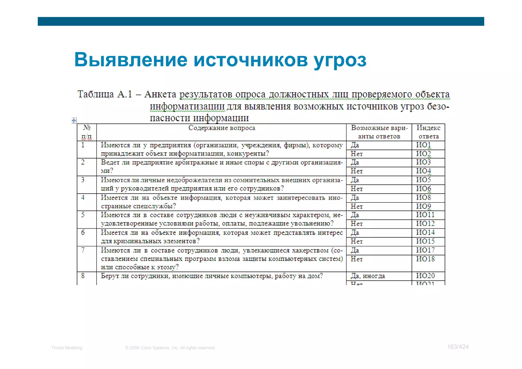 Мастер класс по моделированию угроз