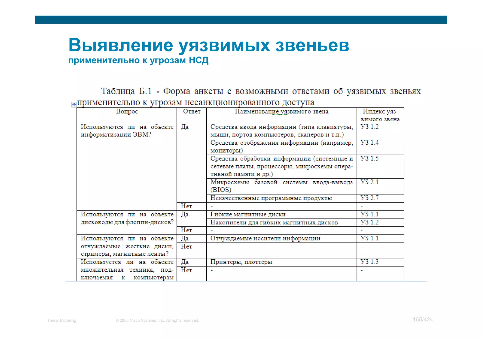 Мастер класс по моделированию угроз
