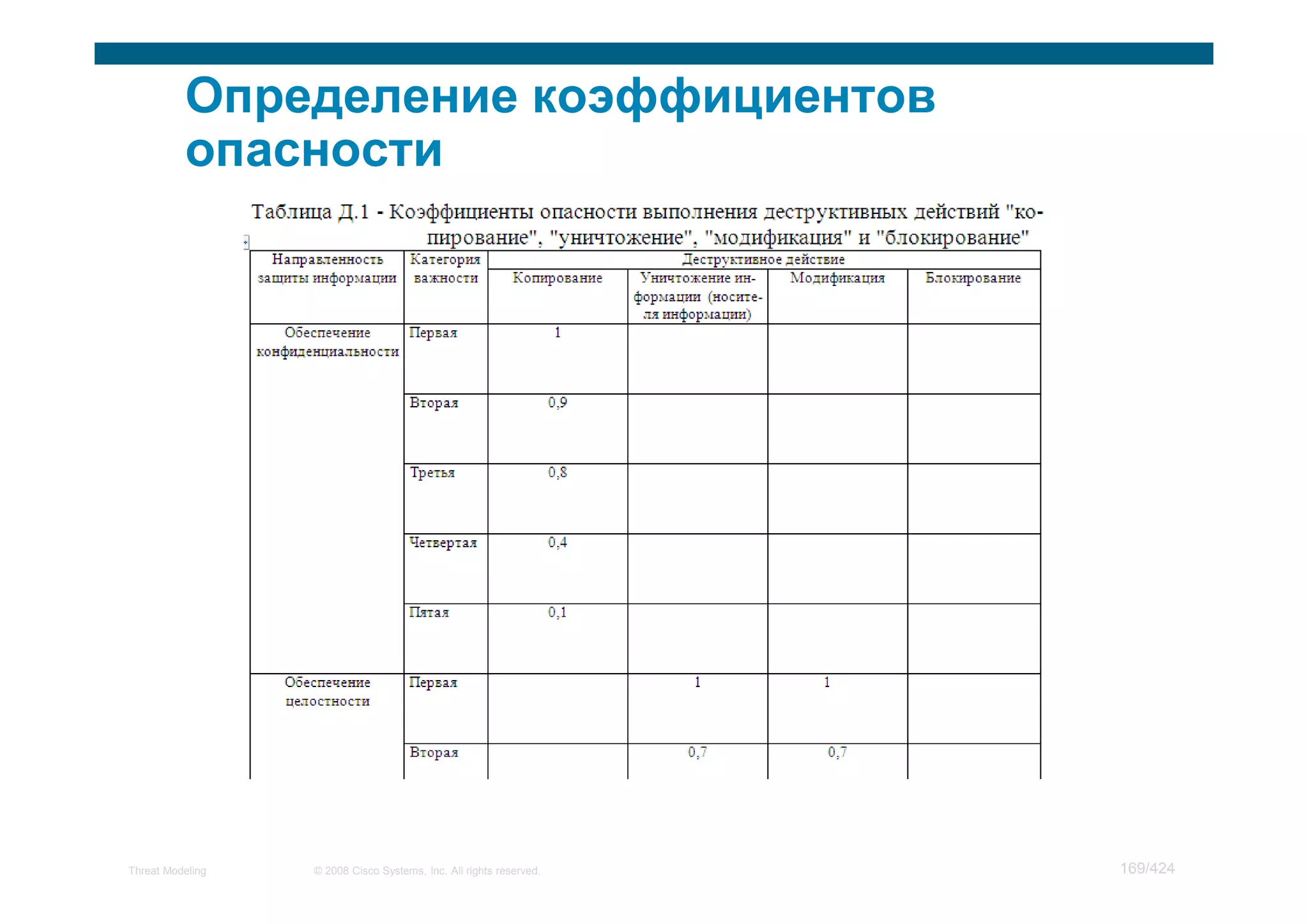 Мастер класс по моделированию угроз