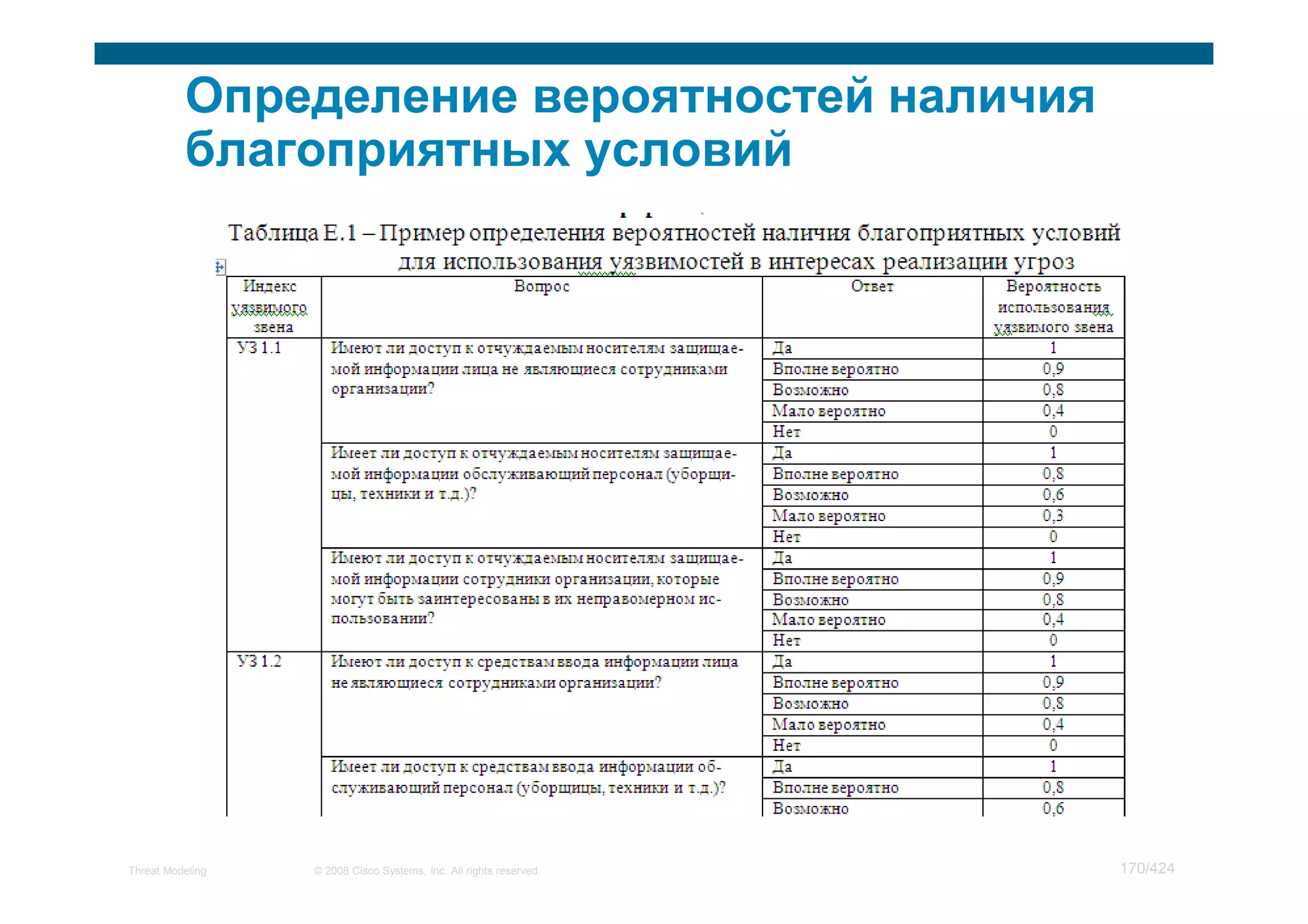 Мастер класс по моделированию угроз