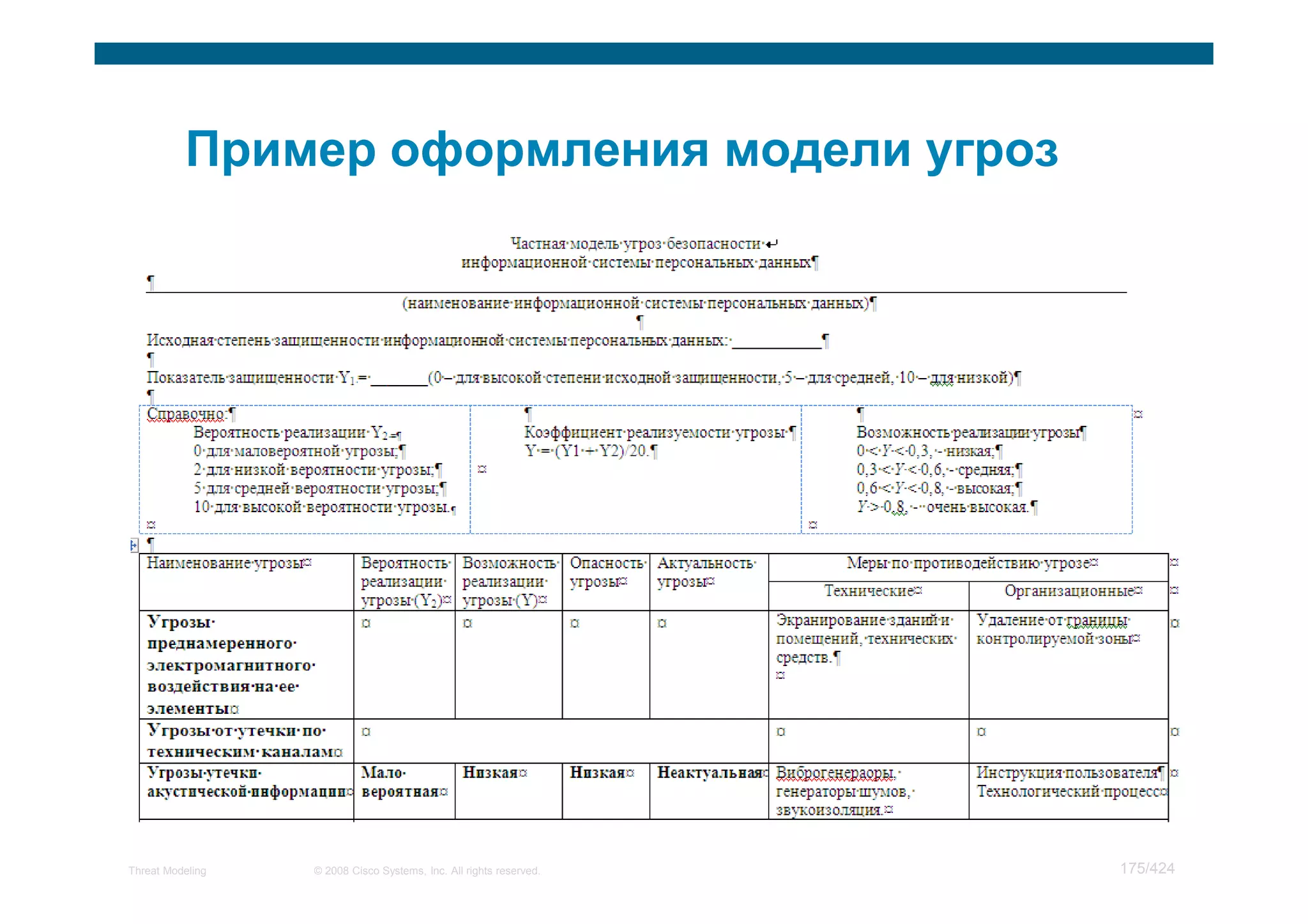 Мастер класс по моделированию угроз