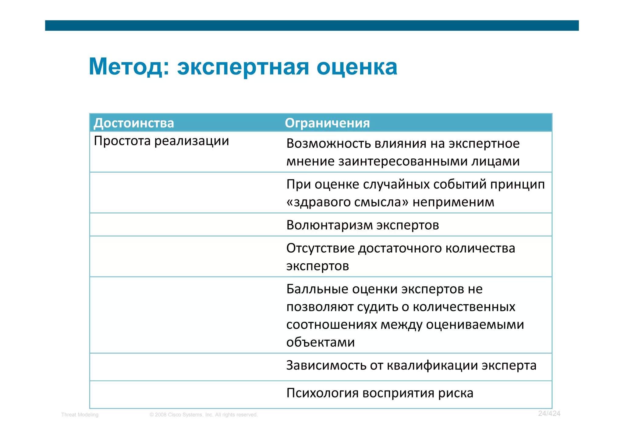 Threat Modeling   © 2008 Cisco Systems, Inc. All rights reserved.   24/424
 