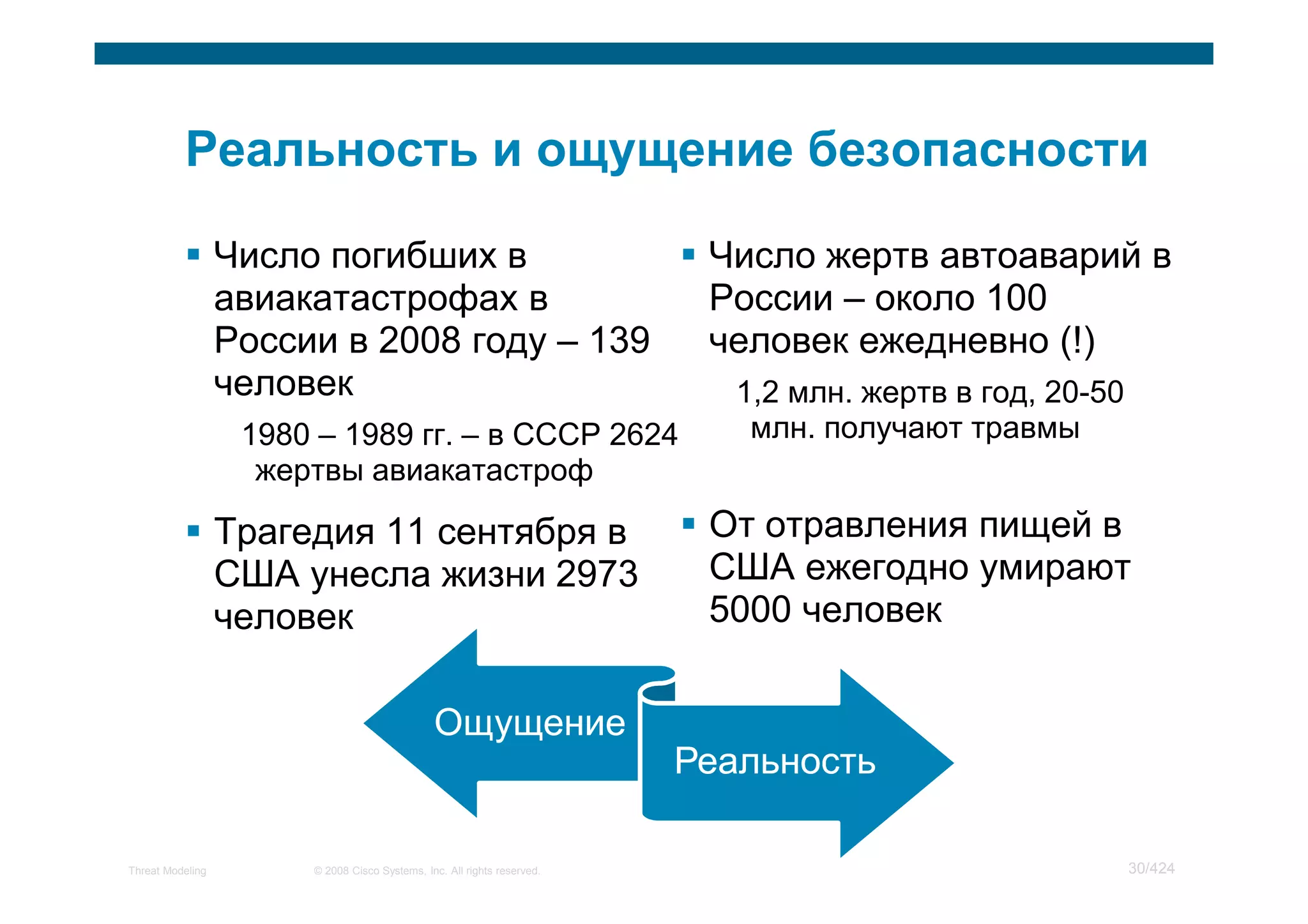 Число погибших в                                        Число жертв автоаварий в
                  авиакатастрофах в                                       России – около 100
                  России в 2008 году – 139                                человек ежедневно (!)
                  человек                                                   1,2 млн. жертв в год, 20-50
                   1980 – 1989 гг. – в СССР 2624                             млн. получают травмы
                    жертвы авиакатастроф

                  Трагедия 11 сентября в                                  От отравления пищей в
                  США унесла жизни 2973                                   США ежегодно умирают
                  человек                                                 5000 человек


                                               Ощущение
                                                                         Реальность

Threat Modeling        © 2008 Cisco Systems, Inc. All rights reserved.                                    30/424
 