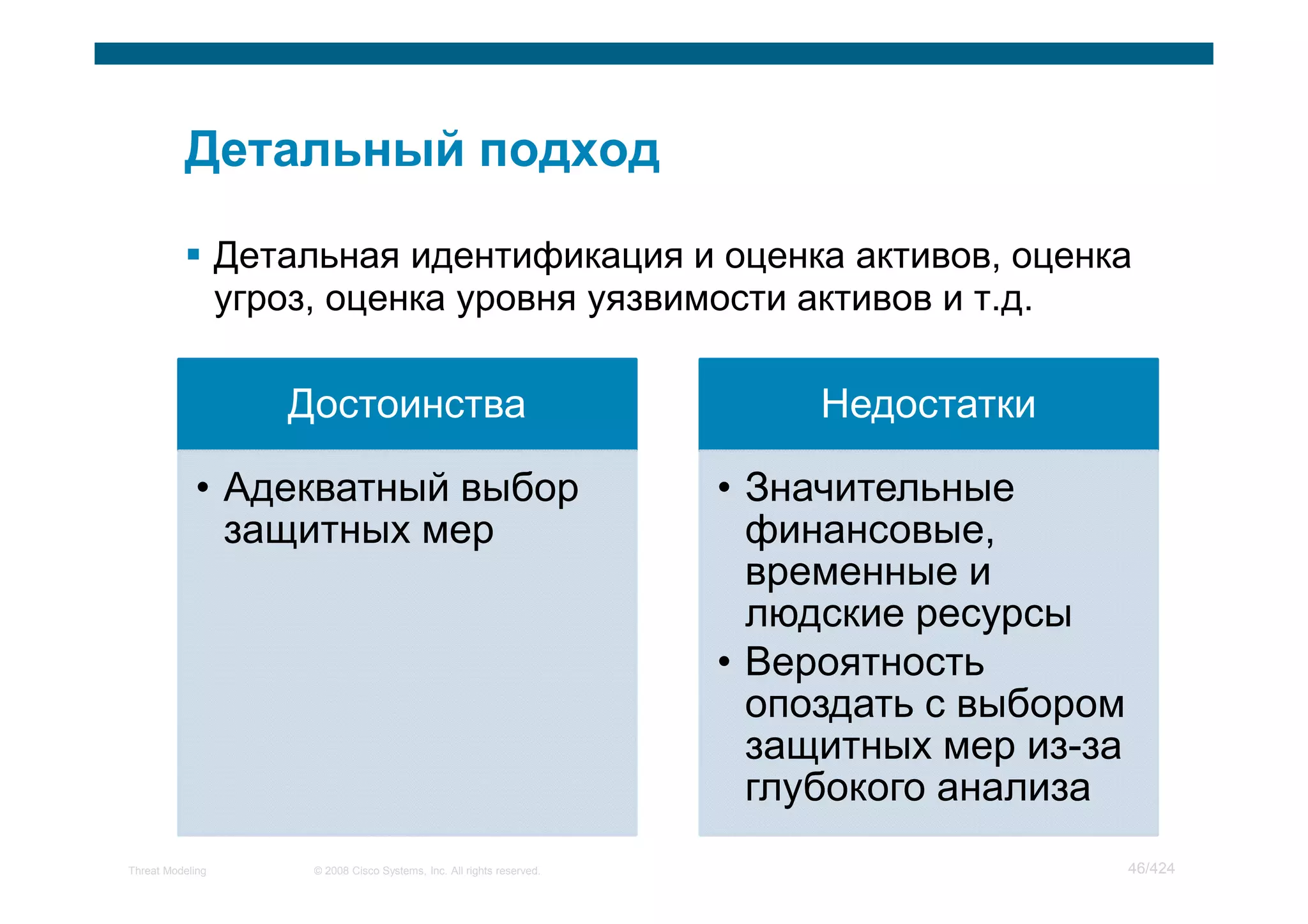 Детальная идентификация и оценка активов, оценка
                  угроз, оценка уровня уязвимости активов и т.д.

                     Достоинства                                              Недостатки

            • Адекватный выбор                                           • Значительные
              защитных мер                                                 финансовые,
                                                                           временные и
                                                                           людские ресурсы
                                                                         • Вероятность
                                                                           опоздать с выбором
                                                                           защитных мер из-за
                                                                           глубокого анализа
Threat Modeling        © 2008 Cisco Systems, Inc. All rights reserved.                          46/424
 