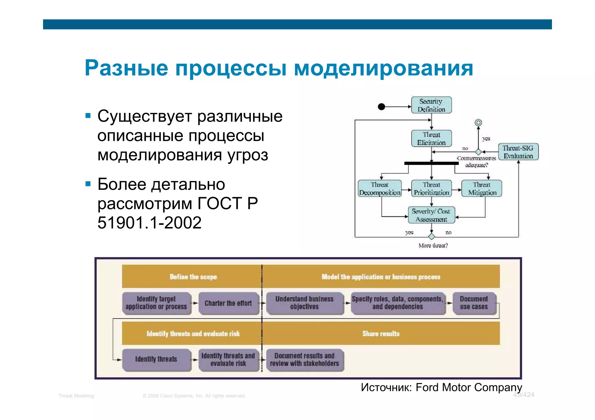 Существует различные
                  описанные процессы
                  моделирования угроз
                  Более детально
                  рассмотрим ГОСТ Р
                  51901.1-2002




                                                                        Источник: Ford Motor Company
Threat Modeling       © 2008 Cisco Systems, Inc. All rights reserved.                             49/424
 